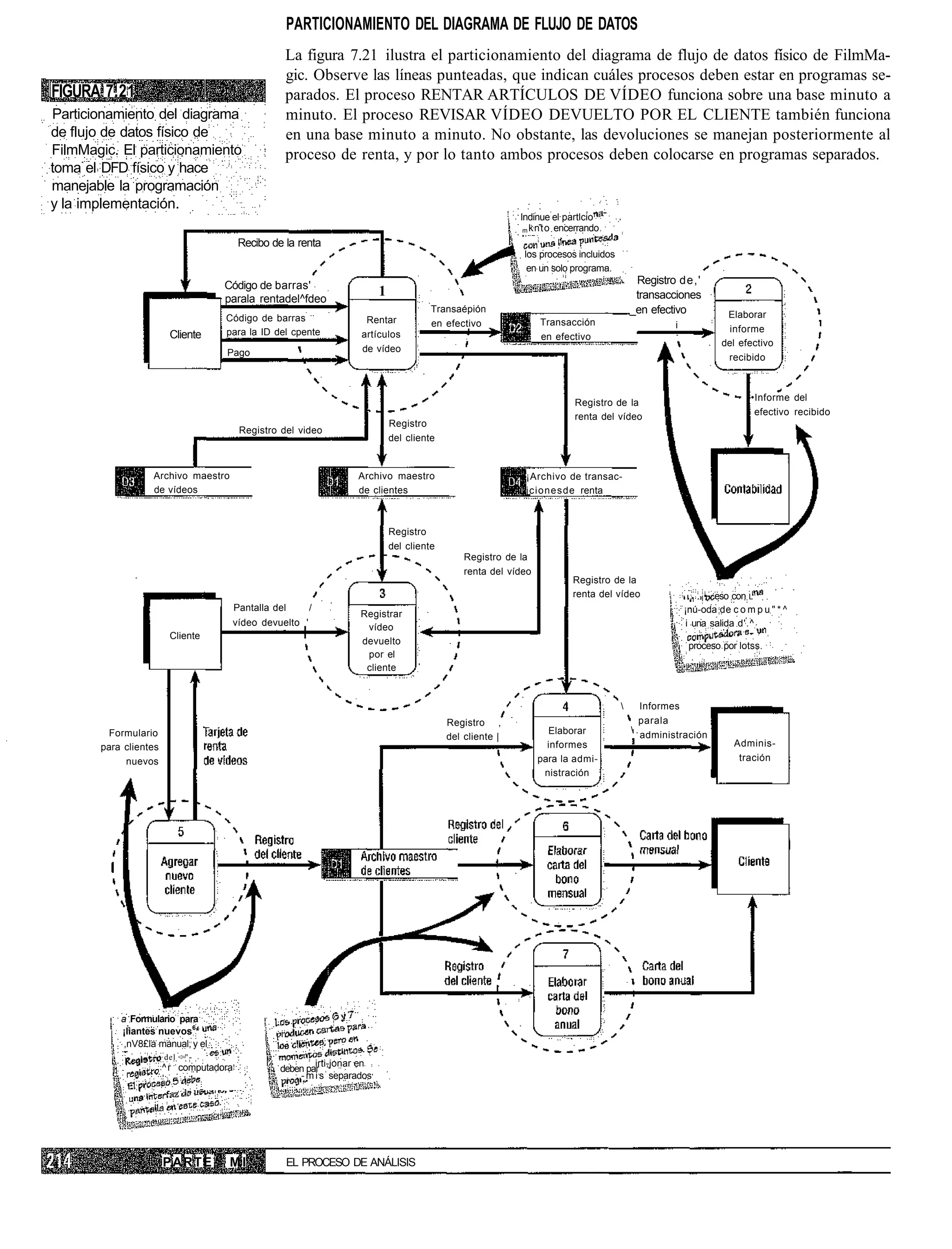 PARTICIONAMIENTO DEL DIAGRAMA DE FLUJO DE DATOS
                                                    La figura 7.21 ilustra el particionamiento del diagrama de flujo de datos físico de FilmMa-
                                                    gic. Observe las líneas punteadas, que indican cuáles procesos deben estar en programas se-
FIGURA 7.21                                         parados. El proceso RENTAR ARTÍCULOS DE VÍDEO funciona sobre una base minuto a
Particionamiento del diagrama                       minuto. El proceso REVISAR VÍDEO DEVUELTO POR EL CLIENTE también funciona
de flujo de datos físico de                         en una base minuto a minuto. No obstante, las devoluciones se manejan posteriormente al
FilmMagic. El particionamiento                      proceso de renta, y por lo tanto ambos procesos deben colocarse en programas separados.
toma el DFD físico y hace
manejable la programación
y la implementación.
                                                                                                             Indinue el partlcio
                                                                                                              m knto encerrando

                                         Recibo de la renta
                                                                                                              los procesos incluidos
                                                                                                               en un solo programa.
                                    Código de barras'                                                                                       Registro de,'
                                    parala rentadel^fdeo
                                                                           1                                                                transacciones
                                                                                         Transaépión                                       _en efectivo
                                    Código de barras                                                                                                              Elaborar
                                                                      Rentar             en efectivo               Transacción                      i              informe
                        Cliente     para la ID del cpente            artículos                                     en efectivo
                                                                                                                                                                 del efectivo
                                    Pago                             de vídeo
                                                                                                                                                                  recibido



                                                                                                                                                                        •Informe del
                                                                                                                           Registro de la
                                                                                                                           renta del vídeo                               efectivo recibido
                                                                               Registro
                                          Registro del video
                                                                               del cliente


                  Archivo maestro                                   Archivo maestro                           ¡Archivo de transac-
                  de vídeos                                         de clientes                               icionesde renta



                                                                               Registro
                                                                               del cliente
                                                                                                 Registro de la
                                                                                                 renta del vídeo
                                                                                                                          Registro de la
                                                                                                                          renta del vídeo                 . . • eso con L
                                         Pantalla del    /                                                                                              ¡nú-oda de c o m p u " * ^
                                                                     Registrar
                                     vídeo devuelto '                 vídeo                                                                             i una salida d'.^
                        Cliente
                                                                     devuelto                                                                            proceso por lotss.
                                                                      por el
                                                                      cliente


                                                                                                                                             Informes
                                                                                             Registro ,                                      parala
        Formulario                                                                                                   Elaborar              .
                                                                                                                                           1
                                                                                             del cliente |                                    administración
       para clientes                                                                                                 informes                                       Adminis-
            nuevos                                                                                                 para la admi-                                     tración
                                                                                                                    nistración




           a Formulario para
           ¡liantes nuevos6*
            ,nV8£la manual, y el
                       del <="
                       ^ r computadora                     irti-jonar en
                                                   deben par
                                                       - m i s separados




                       PARTE         MI             EL PROCESO DE ANÁLISIS
 