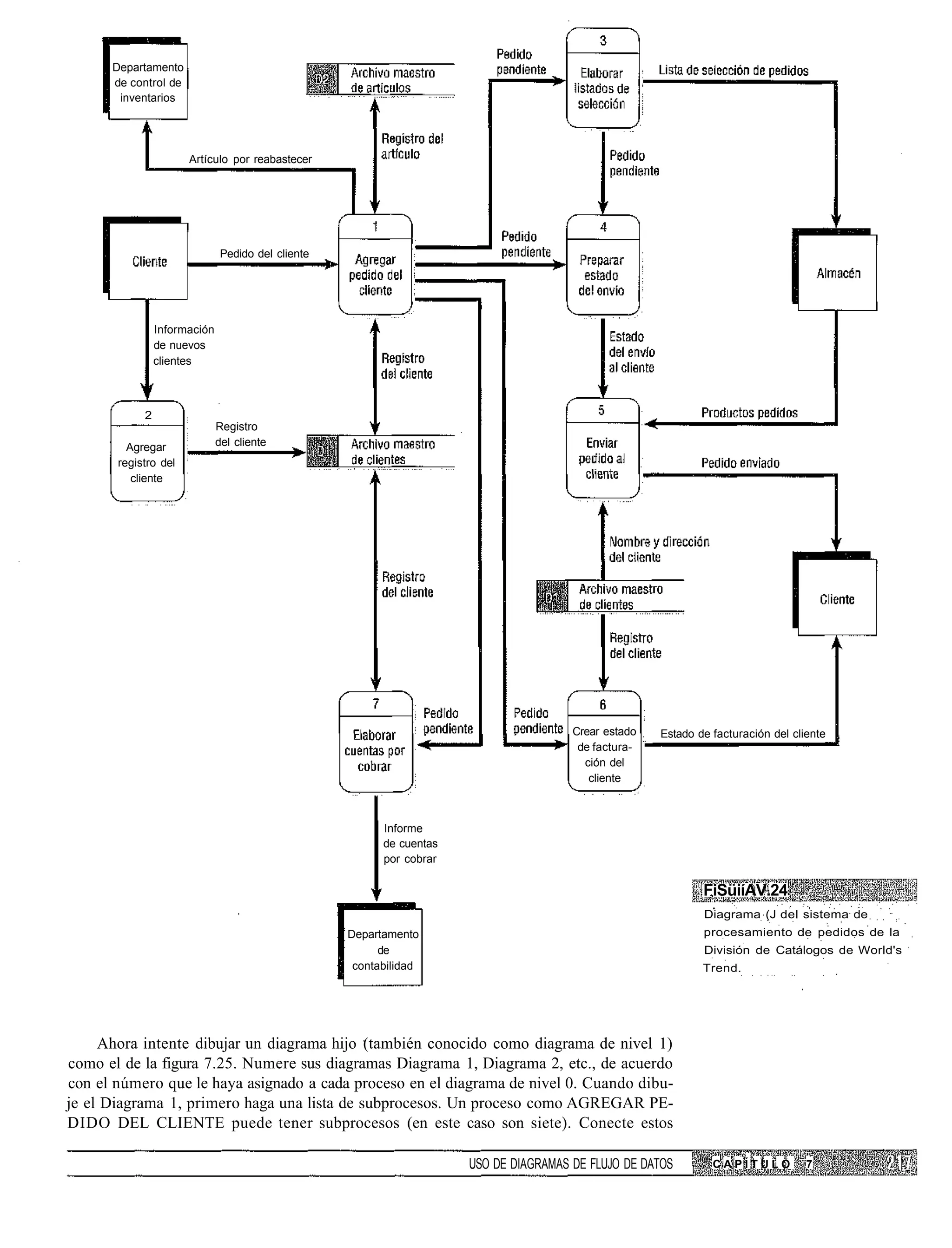 Departamento
      de control de
       inventarios




                      Artículo por reabastecer




                               Pedido del cliente




                Información
                de nuevos
                clientes



            2
                              Registro
         Agregar              del cliente
       registro del
          cliente




                                                                                        Crear estado   Estado de facturación del cliente
                                                                                         de factura-
                                                                                          ción del
                                                                                           cliente



                                                          Informe
                                                          de cuentas
                                                          por cobrar

                                                                                                               FiSüiíAV.24
                                                                                                               Diagrama (J del sistema de
                                                    Departamento                                               procesamiento de pedidos de la
                                                          de                                                   División de Catálogos de World's
                                                     contabilidad                                              Trend.




     Ahora intente dibujar un diagrama hijo (también conocido como diagrama de nivel 1)
como el de la figura 7.25. Numere sus diagramas Diagrama 1, Diagrama 2, etc., de acuerdo
con el número que le haya asignado a cada proceso en el diagrama de nivel 0. Cuando dibu-
je el Diagrama 1, primero haga una lista de subprocesos. Un proceso como AGREGAR PE-
DIDO DEL CLIENTE puede tener subprocesos (en este caso son siete). Conecte estos

                                                                       USO DE DIAGRAMAS DE FLUJO DE DATOS        CAPÍTULO           7
 