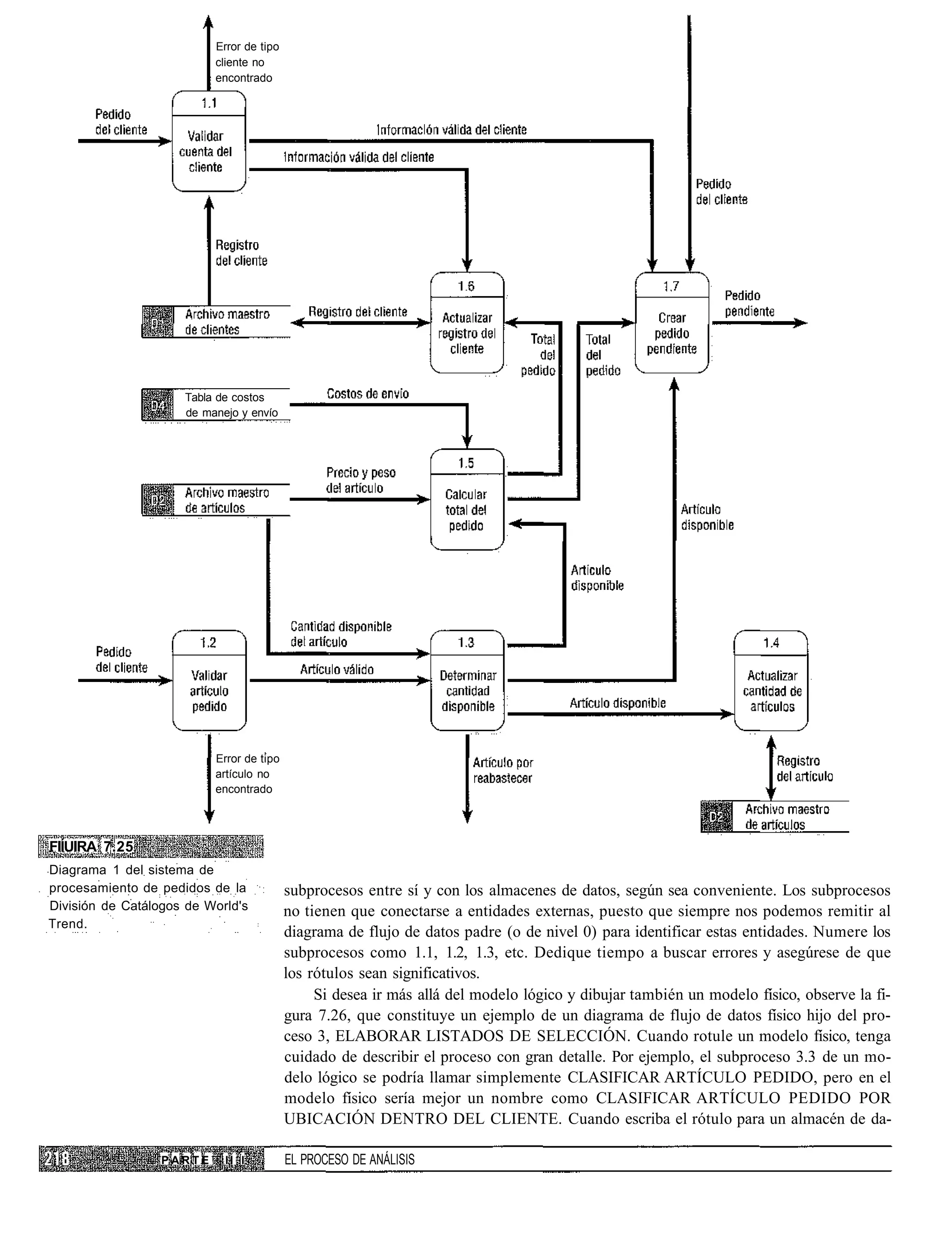 Error de tipo
                          cliente no
                          encontrado




                     Tabla de costos
                     de manejo y envío




                          Error de tipo
                          artículo no
                          encontrado




FIÍUIRA 7.25
Diagrama 1 del sistema de
procesamiento de pedidos de la            subprocesos entre sí y con los almacenes de datos, según sea conveniente. Los subprocesos
División de Catálogos de World's          no tienen que conectarse a entidades externas, puesto que siempre nos podemos remitir al
Trend.
                                          diagrama de flujo de datos padre (o de nivel 0) para identificar estas entidades. Numere los
                                          subprocesos como 1.1, 1.2, 1.3, etc. Dedique tiempo a buscar errores y asegúrese de que
                                          los rótulos sean significativos.
                                               Si desea ir más allá del modelo lógico y dibujar también un modelo físico, observe la fi-
                                          gura 7.26, que constituye un ejemplo de un diagrama de flujo de datos físico hijo del pro-
                                          ceso 3, ELABORAR LISTADOS DE SELECCIÓN. Cuando rotule un modelo físico, tenga
                                          cuidado de describir el proceso con gran detalle. Por ejemplo, el subproceso 3.3 de un mo-
                                          delo lógico se podría llamar simplemente CLASIFICAR ARTÍCULO PEDIDO, pero en el
                                          modelo físico sería mejor un nombre como CLASIFICAR ARTÍCULO PEDIDO POR
                                          UBICACIÓN DENTRO DEL CLIENTE. Cuando escriba el rótulo para un almacén de da-

                  PARTE     II I          EL PROCESO DE ANÁLISIS
 
