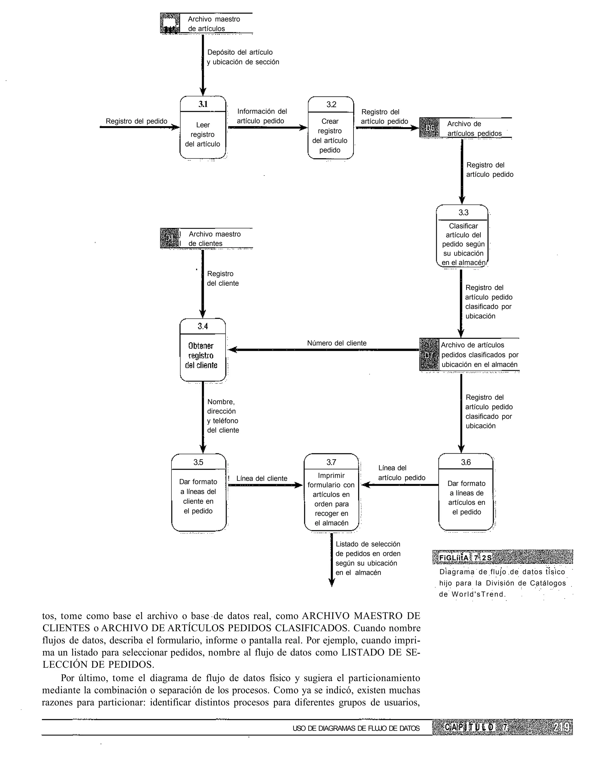 Archivo maestro
                                w.       de artículos


                                                 Depósito del artículo
                                                 y ubicación de sección




                                             3.1                                       3.2
                                                           Información del                         Registro del
               Registro del pedido                         artículo pedido            Crear        artículo pedido          Archivo de
                                             Leer
                                                                                    registro                                artículos pedidos
                                          registro
                                         del artículo                              del artículo
                                                                                     pedido

                                                                                                                                  Registro del
                                                                                                                                  artículo pedido




                                                                                                                               3.3
                                                                                                                            Clasificar
                                     I    Archivo maestro                                                                  artículo del
                                     I    de clientes                                                                     pedido según
                                                                                                                          su ubicación
                                                                                                                          en el almacén/
                                                 Registro
                                                 del cliente
                                                                                                                                 Registro del
                                                                                                                                 artículo pedido
                                                                                                                                 clasificado por
                                                                                                                                 ubicación


                                                                                 Número del cliente                       Archivo de artículos
                                                                                                                          pedidos clasificados por
                                                                                                                          ubicación en el almacén



                                                                                                                                 Registro del
                                                 Nombre,
                                                                                                                                 artículo pedido
                                                 dirección
                                                                                                                                 clasificado por
                                                 y teléfono
                                                                                                                                 ubicación
                                                 del cliente



                                           3.5                                         3.7                                      3.6
                                                                                                        Línea del
                                                        ! Línea del cliente           Imprimir          artículo pedido
                                     Dar formato                                  formulario con                            Dar formato
                                     a líneas del                                   artículos en                            a líneas de
                                      cliente en                                    orden para                              artículos en
                                      el pedido                                      recoger en                              el pedido
                                                                                    el almacén

                                                                                          Listado de selección
                                                                                          de pedidos en orden
                                                                                                                          FiGLíitA 7 . 2 S
                                                                                          según su ubicación
                                                                                          en el almacén                   Diagrama de flujo de datos tísico
                                                                                                                          hijo para la División de Catálogos
                                                                                                                          de World'sTrend.


tos, tome como base el archivo o base de datos real, como ARCHIVO MAESTRO DE
CLIENTES o ARCHIVO DE ARTÍCULOS PEDIDOS CLASIFICADOS. Cuando nombre
flujos de datos, describa el formulario, informe o pantalla real. Por ejemplo, cuando impri-
ma un listado para seleccionar pedidos, nombre al flujo de datos como LISTADO DE SE-
LECCIÓN DE PEDIDOS.
     Por último, tome el diagrama de flujo de datos físico y sugiera el particionamiento
mediante la combinación o separación de los procesos. Como ya se indicó, existen muchas
razones para particionar: identificar distintos procesos para diferentes grupos de usuarios,

                                                                              USO DE DIAGRAMAS DE FLUJO DE DATOS           CAPÍTULO             7
 
