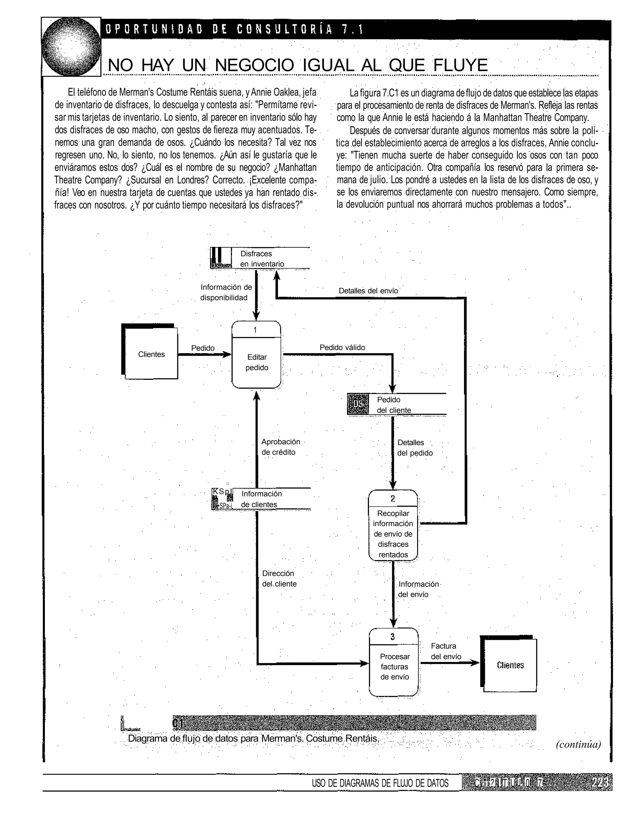 NO HAY UN NEGOCIO IGUAL AL QUE FLUYE
    El teléfono de Merman's Costume Rentáis suena, y Annie Oaklea, jefa                La figura 7.C1 es un diagrama de flujo de datos que establece las etapas
de inventario de disfraces, lo descuelga y contesta así: "Permítame revi-          para el procesamiento de renta de disfraces de Merman's. Refleja las rentas
sar mis tarjetas de inventario. Lo siento, al parecer en inventario sólo hay       como la que Annie le está haciendo á la Manhattan Theatre Company.
dos disfraces de oso macho, con gestos de fiereza muy acentuados. Te-                  Después de conversar durante algunos momentos más sobre la polí-
nemos una gran demanda de osos. ¿Cuándo los necesita? Tal vez nos                  tica del establecimiento acerca de arreglos a los disfraces, Annie conclu-
regresen uno. No, lo siento, no los tenemos. ¿Aún así le gustaría que le           ye: "Tienen mucha suerte de haber conseguido los osos con tan poco
enviáramos estos dos? ¿Cuál es el nombre de su negocio? ¿Manhattan                 tiempo de anticipación. Otra compañía los reservó para la primera se-
Theatre Company? ¿Sucursal en Londres? Correcto. ¡Excelente compa-                 mana de julio. Los pondré a ustedes en la lista de los disfraces de oso, y
ñía! Veo en nuestra tarjeta de cuentas que ustedes ya han rentado dis-             se los enviaremos directamente con nuestro mensajero. Como siempre,
fraces con nosotros. ¿Y por cuánto tiempo necesitará los disfraces?"               la devolución puntual nos ahorrará muchos problemas a todos"..




                                             II          Disfraces
                                                         en inventario


                                          Información de                            Detalles del envío
                                          disponibilidad



                                                            1

                                       Pedido                                  Pedido válido
                        Clientes                          Editar
                                                          pedido



                                                                                                Pedido
                                                                                                del cliente



                                                                Aprobación                            Detalles
                                                                de crédito                            del pedido




                                             KSpI        Información
                                                •SPa-i   de clientes
                                                                                                 Recopilar
                                                                                               información
                                                                                               de envío de
                                                                                                 disfraces
                                                                                                 rentados

                                                                Dirección
                                                                del cliente                           Información
                                                                                                      del envío




                                                                                                               Factura
                                                                                                 Procesar      del envío
                                                                                                 facturas
                                                                                                 de envío




                     Diagrama de flujo de datos para Merman's. Costume Rentáis.
                                                                                                                                                  (continúa)


                                                                              USO DE DIAGRAMAS DE FLUJO DE DATOS           C » ? I T U I. 0 7
 