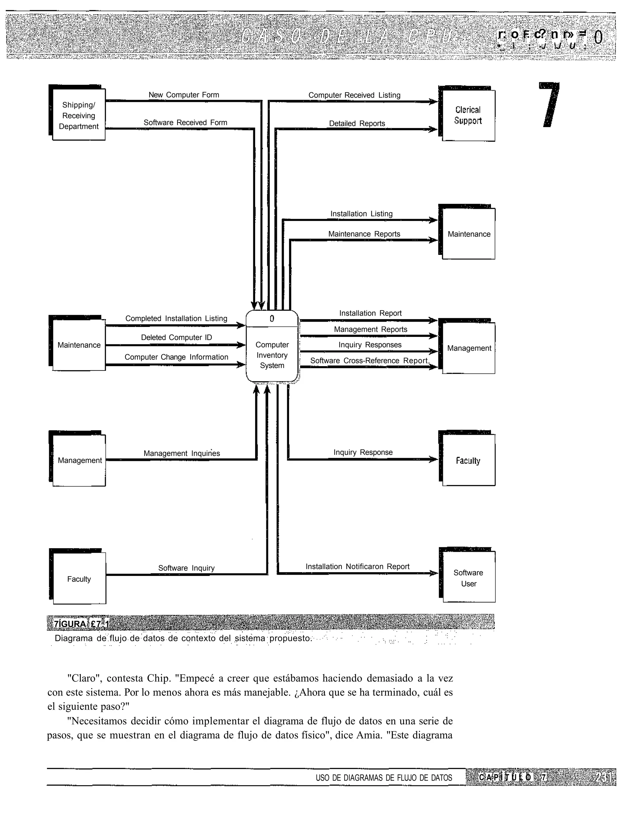 r: o F c n r» =
                                                                                                                         ?
                                                                                                                 •_ i   ; -J J U ;




                       New Computer Form                      Computer Received Listing
   Shipping/
   Receiving
                      Software Received Form                         Detailed Reports
  Department




                                                                     Installation Listing

                                                                    Maintenance Reports           Maintenance




                                                                        Installation Report
                 Completed Installation Listing
                                                                      Management Reports
                     Deleted Computer ID
  Maintenance                                     Computer             Inquiry Responses          Management
                 Computer Change Information      Inventory
                                                               Software Cross-Reference Report,
                                                   System




                      Management Inquines                             Inquiry Response
  Management




                          Software Inquiry                    Installation Notificaron Report
                                                                                                      Software
    Faculty
                                                                                                        User




 7ÍGURA £7.1
 Diagrama de flujo de datos de contexto del sistema propuesto.



     "Claro", contesta Chip. "Empecé a creer que estábamos haciendo demasiado a la vez
con este sistema. Por lo menos ahora es más manejable. ¿Ahora que se ha terminado, cuál es
el siguiente paso?"
     "Necesitamos decidir cómo implementar el diagrama de flujo de datos en una serie de
pasos, que se muestran en el diagrama de flujo de datos físico", dice Amia. "Este diagrama


                                                                 USO DE DIAGRAMAS DE FLUJO DE DATOS         CAPÍTULO      7
 