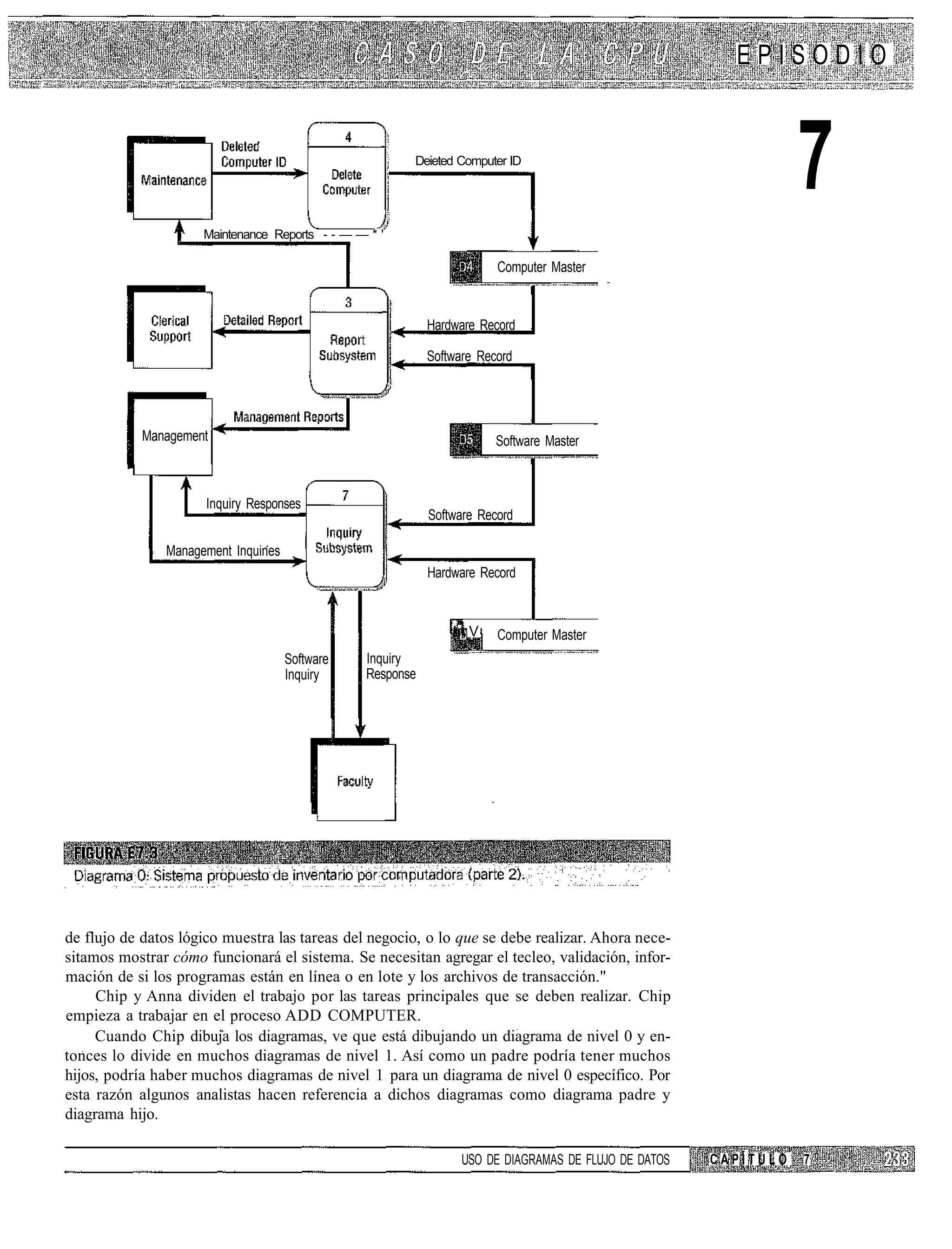 EPISODIO


                                                        Deieted Computer ID
                                                                                                                  7
                     Maintenance Reports - - — — * '

                                                                        Computer Master


                                                            Hardware Record

                                                            Software Record




            Management                                                  Software Master



                      Inquiry Responses
                                                            Software Record

               Management Inquines
                                                            Hardware Record



                                                                '•V     Computer Master
                                     Software    Inquiry
                                     Inquiry     Response




de flujo de datos lógico muestra las tareas del negocio, o lo que se debe realizar. Ahora nece-
sitamos mostrar cómo funcionará el sistema. Se necesitan agregar el tecleo, validación, infor-
mación de si los programas están en línea o en lote y los archivos de transacción."
     Chip y Anna dividen el trabajo por las tareas principales que se deben realizar. Chip
empieza a trabajar en el proceso ADD COMPUTER.
     Cuando Chip dibuja los diagramas, ve que está dibujando un diagrama de nivel 0 y en-
tonces lo divide en muchos diagramas de nivel 1. Así como un padre podría tener muchos
hijos, podría haber muchos diagramas de nivel 1 para un diagrama de nivel 0 específico. Por
esta razón algunos analistas hacen referencia a dichos diagramas como diagrama padre y
diagrama hijo.

                                                                  USO DE DIAGRAMAS DE FLUJO DE DATOS   CAPÍTULO   7
 