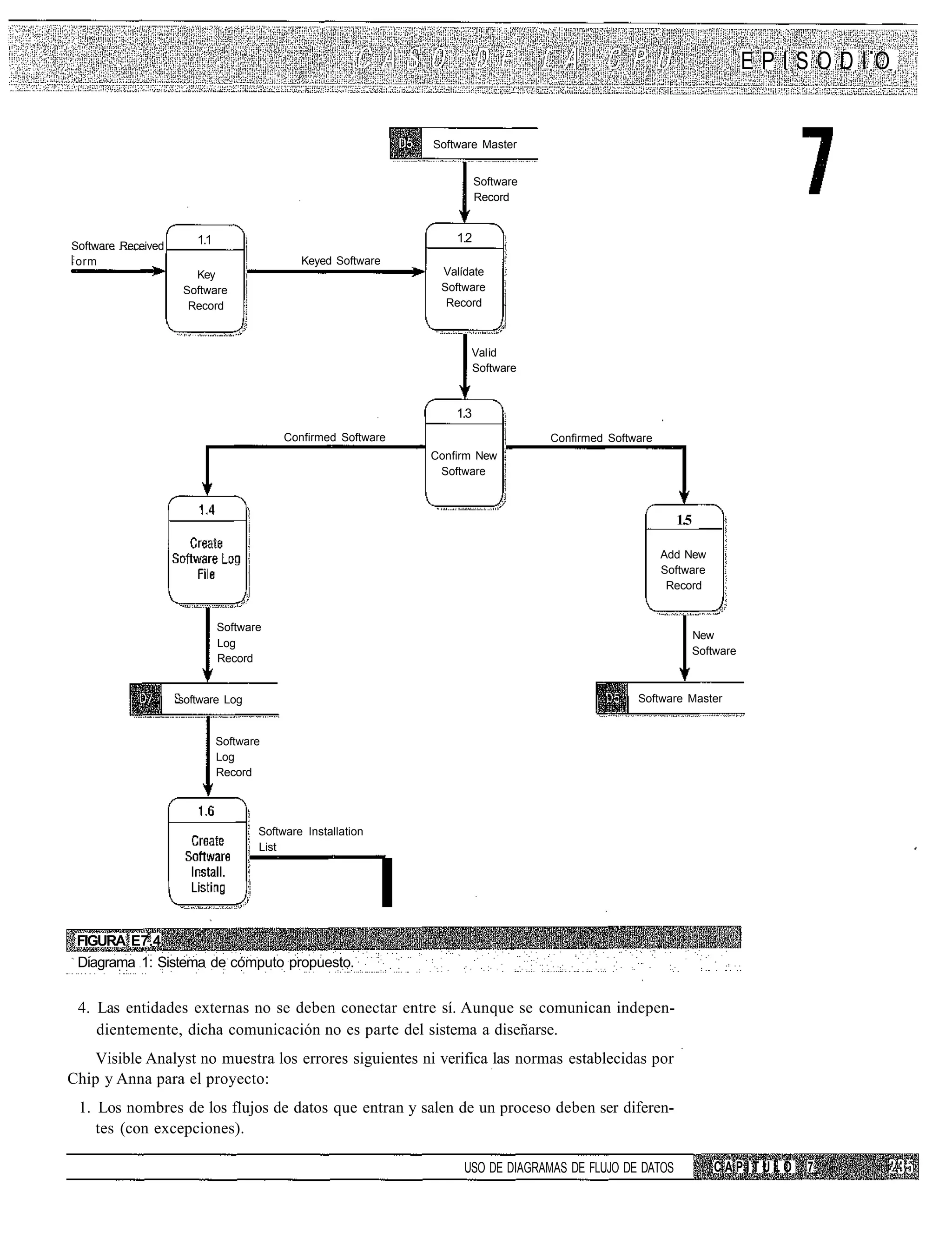 EPISODIO


                                                                Software Master


                                                                          Software
                                                                          Record


                       1.1                                          1.2
Software Received
:
  orm                                       Keyed Software
                      Key                                        Valídate
                    Software                                     Software
                     Record                                       Record



                                                                      Val id
                                                                      Software



                                                                    1.3
                                         Confirmed Software                          Confirmed Software
                                                                Confirm New
                                                                 Software



                                                                                                            1.5

                                                                                                          Add New
                                                                                                          Software
                                                                                                           Record


                             Software
                                                                                                                  New
                             Log
                                                                                                                  Software
                             Record


                    software Log                                                                    Software Master


                             Software
                             Log
                             Record




                                    Software Installation
                                    List



                                                            I
 FIGURA E7.4
 Diagrama 1: Sistema de cómputo propuesto.


 4. Las entidades externas no se deben conectar entre sí. Aunque se comunican indepen-
    dientemente, dicha comunicación no es parte del sistema a diseñarse.
    Visible Analyst no muestra los errores siguientes ni verifica las normas establecidas por
Chip y Anna para el proyecto:
 1. Los nombres de los flujos de datos que entran y salen de un proceso deben ser diferen-
    tes (con excepciones).

                                                                     USO DE DIAGRAMAS DE FLUJO DE DATOS              CAPITULO   7
 