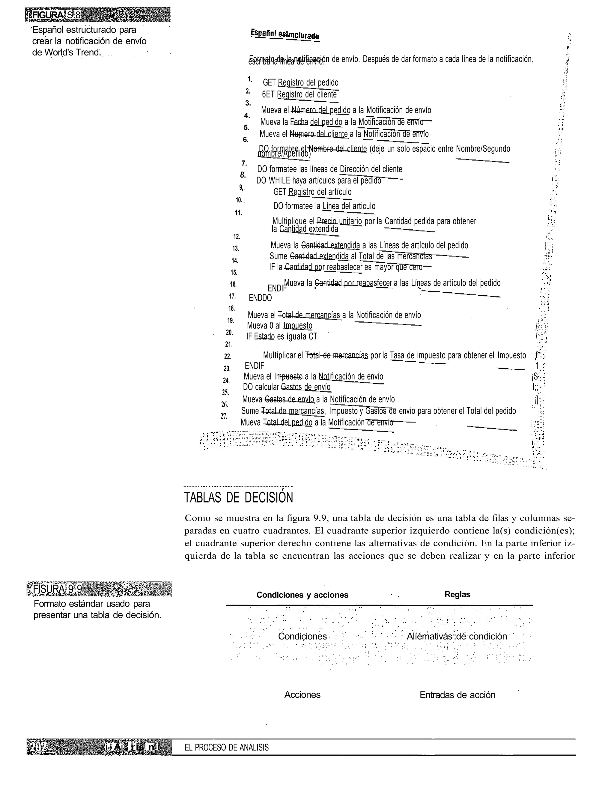 FIGURA S.8
Español estructurado para
crear la notificación de envío
de World's Trend.
                                                                 escriba lade la notificación de envío. Después de dar formato a cada línea de la notificación,
                                                                 Formato línea de envío.

                                                                 1
                                                                      GET Registro del pedido
                                                                2.
                                                                      6ET Registro del cliente
                                                                3.
                                                                      Mueva el Número del pedido a la Motificación de envío
                                                                4.
                                                                      Mueva la Fecha del pedido a la Motificación de envío
                                                                5.
                                                                      Mueva el Numero del cliente a la Notificación de envío
                                                            6.
                                                                     DO formatee el Nombre del cliente (deje un solo espacio entre Nombre/Segundo
                                                                     nombre/Apellido)
                                                            7.
                                                                     DO formatee las líneas de Dirección del cliente
                                                                     DO WHILE haya artículos para el pedido
                                                           9,
                                                                          GET Registro del artículo
                                                      10.
                                                                          DO formatee la Línea del articulo
                                                      11.
                                                                         Multiplique el Precio unitario por la Cantidad pedida para obtener
                                                                         la Cantidad extendida
                                                     12.
                                                     13.                  Mueva la Cantidad extendida a las Líneas de artículo del pedido
                                                     14.
                                                                         Sume Cantidad extendida al Total de las mercancías
                                                                         IF la Cantidad por reabastecer es mayor que cero
                                                    15.
                                                    16.                  Mueva la Cantidad por reabasfecer a las Líneas de artículo del pedido
                                                                     ENDIF        •                                ~
                                                    17.          ENDDO
                                                18.
                                                                 Mueva el Total de mercancías a la Notificación de envío
                                                19.
                                                                Mueva 0 al Impuesto                                                                               ¡
                                               20.
                                                                IF Estado es iguala CT                                                                            í
                                               21.
                                              22.                Multiplicar el Total de mercancías por la Tasa de impuesto para obtener el Impuesto            f
                                              23.           ENDIF                                                                                              1
                                              24.           Mueva el Impuesto a la Notificación de envío                                                      ¡S
                                                           DO calcular Gastos de envío                                                                        I;;
                                              25.
                                                           Mueva Gastos de envío a la Notificación de envío                                                    ¡|
                                             26.
                                                           Sume Total de mercancías, Impuesto y Gastos de envío para obtener el Total del pedido
                                             27.
                                                           Mueva Total del pedido a la Motificación de envío




                                    TABLAS DE DECISIÓN
                                    Como se muestra en la figura 9.9, una tabla de decisión es una tabla de filas y columnas se-
                                    paradas en cuatro cuadrantes. El cuadrante superior izquierdo contiene la(s) condición(es);
                                    el cuadrante superior derecho contiene las alternativas de condición. En la parte inferior iz-
                                    quierda de la tabla se encuentran las acciones que se deben realizar y en la parte inferior


FISURA 9.9                                                           Condiciones y acciones                                      Reglas
Formato estándar usado para
presentar una tabla de decisión.

                                                                           Condiciones                                 Alíémativás;:dé condición




                                                                             Acciones                                     Entradas de acción




                   i1 Ai3 rii n i   EL PROCESO DE ANÁLISIS
 