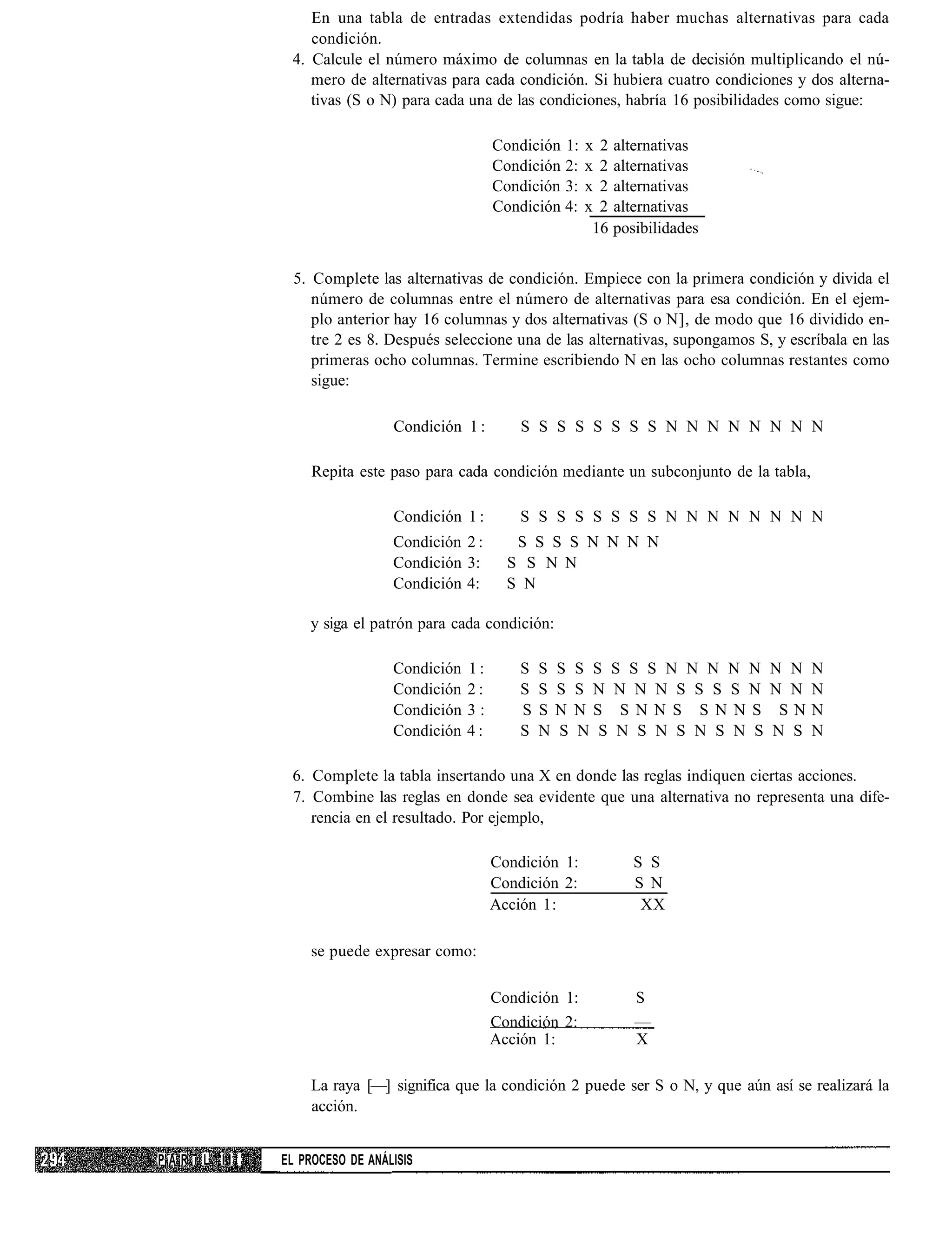 En una tabla de entradas extendidas podría haber muchas alternativas para cada
                   condición.
                4. Calcule el número máximo de columnas en la tabla de decisión multiplicando el nú-
                   mero de alternativas para cada condición. Si hubiera cuatro condiciones y dos alterna-
                   tivas (S o N) para cada una de las condiciones, habría 16 posibilidades como sigue:

                                                  Condición 1:     x 2 alternativas
                                                  Condición 2:     x 2 alternativas
                                                  Condición 3:     x 2 alternativas
                                                  Condición 4:     x 2 alternativas
                                                                    16 posibilidades


                 5. Complete las alternativas de condición. Empiece con la primera condición y divida el
                    número de columnas entre el número de alternativas para esa condición. En el ejem-
                    plo anterior hay 16 columnas y dos alternativas (S o N], de modo que 16 dividido en-
                    tre 2 es 8. Después seleccione una de las alternativas, supongamos S, y escríbala en las
                    primeras ocho columnas. Termine escribiendo N en las ocho columnas restantes como
                    sigue:

                                 Condición 1 :        S S S S S S S S N N N N N N N N

                    Repita este paso para cada condición mediante un subconjunto de la tabla,

                                 Condición 1 :        S S S S S S S S N N N N N N N N
                                 Condición 2 :       S S S S N N N N
                                 Condición 3:       S S N N
                                 Condición 4:       S N

                   y siga el patrón para cada condición:

                                 Condición   1:       S   S   S   S S S S S N N N N N    N N    N
                                 Condición   2:       S   S   S   S N N N N S S S S N    N N    N
                                 Condición   3:       S   S   N   N S S N N S S N N S     SN    N
                                 Condición   4:       S   N   S   N S N S N S N S N S    N S    N

                6. Complete la tabla insertando una X en donde las reglas indiquen ciertas acciones.
                7. Combine las reglas en donde sea evidente que una alternativa no representa una dife-
                   rencia en el resultado. Por ejemplo,

                                                  Condición 1:            S S
                                                  Condición 2:            S N
                                                  Acción 1:                XX

                   se puede expresar como:

                                                  Condición 1:            S
                                                  Condición 2:            —
                                                  Acción 1:               X

                   La raya [—] significa que la condición 2 puede ser S o N, y que aún así se realizará la
                   acción.


PA R i L III   EL PROCESO DE ANÁLISIS
 