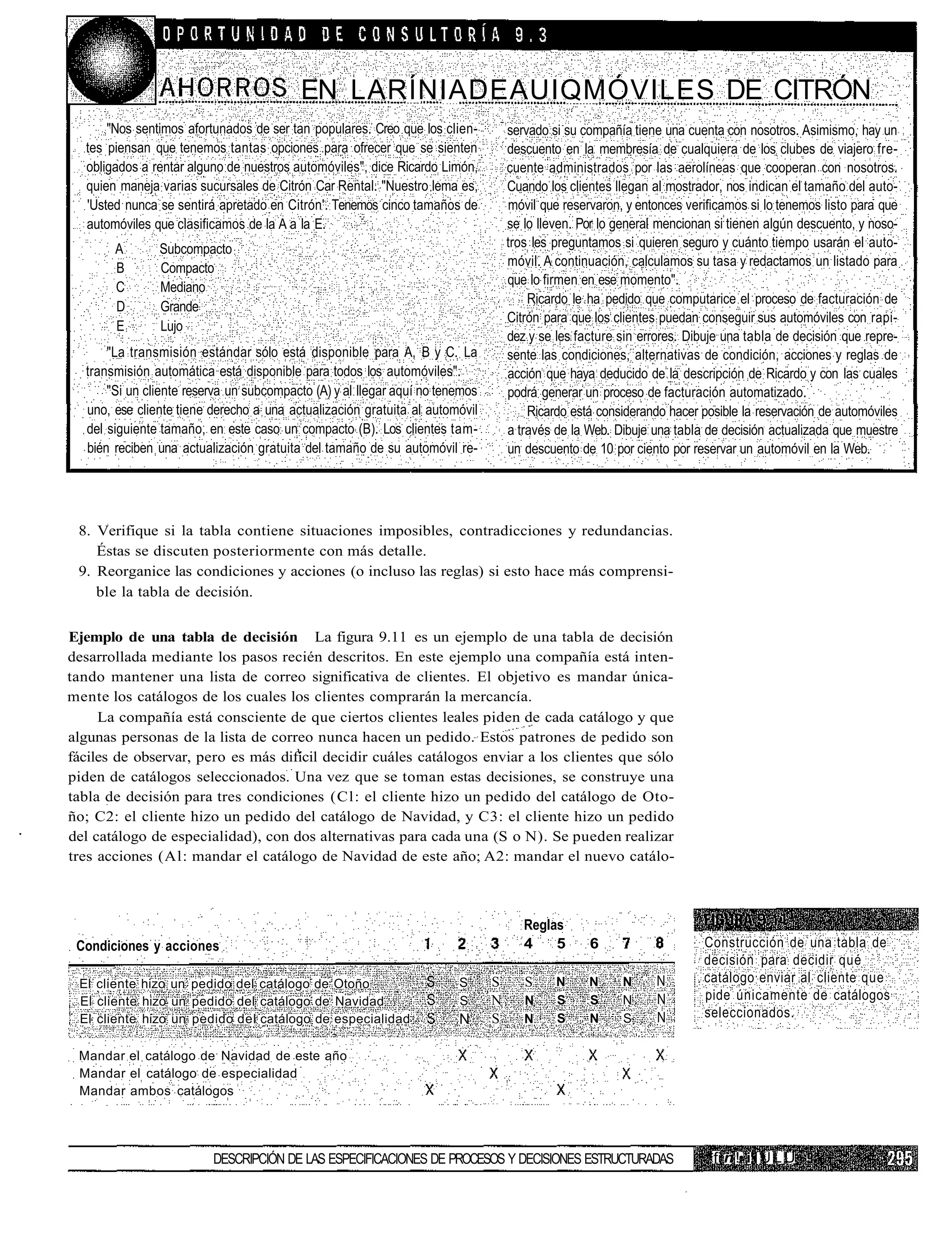 EN LARÍNIADEAUIQMÓVILES DE CITRÓN
      "Nos sentimos afortunados de ser tan populares. Creo que los clien-         servado si su compañía tiene una cuenta con nosotros. Asimismo, hay un
  tes piensan que tenemos tantas opciones para ofrecer que se sienten             descuento en la membresía de cualquiera de los clubes de viajero fre-
  obligados a rentar alguno de nuestros automóviles", dice Ricardo Limón,         cuente administrados por las aerolíneas que cooperan con nosotros.
  quien maneja varias sucursales de Citrón Car Rental. "Nuestro lema es,          Cuando los clientes llegan al mostrador, nos indican el tamaño del auto-
  'Usted nunca se sentirá apretado en Citrón'. Tenemos cinco tamaños de           móvil que reservaron, y entonces verificamos si lo tenemos listo para que
  automóviles que clasificamos de la A a la E.                                    se lo lleven. Por lo general mencionan si tienen algún descuento, y noso-
       A       Subcompacto                                                        tros les preguntamos si quieren seguro y cuánto tiempo usarán el auto-
       B       Compacto                                                           móvil. A continuación, calculamos su tasa y redactamos un listado para
                                                                                  que lo firmen en ese momento".
       C       Mediano
                                                                                      Ricardo le ha pedido que computarice el proceso de facturación de
       D       Grande
                                                                                  Citrón para que los clientes puedan conseguir sus automóviles con rapi-
       E       Lujo
                                                                                  dez y se les facture sin errores. Dibuje una tabla de decisión que repre-
      "La transmisión estándar sólo está disponible para A, B y C. La             sente las condiciones, alternativas de condición, acciones y reglas de
  transmisión automática está disponible para todos los automóviles".             acción que haya deducido de la descripción de Ricardo y con las cuales
      "Si un cliente reserva un subcompacto (A) y al llegar aquí no tenemos       podrá generar un proceso de facturación automatizado.
  uno, ese cliente tiene derecho a una actualización gratuita al automóvil            Ricardo está considerando hacer posible la reservación de automóviles
  del siguiente tamaño, en este caso un compacto (B). Los clientes tam-           a través de la Web. Dibuje una tabla de decisión actualizada que muestre
  bién reciben una actualización gratuita del tamaño de su automóvil re-          un descuento de 10 por ciento por reservar un automóvil en la Web.




 8. Verifique si la tabla contiene situaciones imposibles, contradicciones y redundancias.
    Éstas se discuten posteriormente con más detalle.
 9. Reorganice las condiciones y acciones (o incluso las reglas) si esto hace más comprensi-
    ble la tabla de decisión.


Ejemplo de una tabla de decisión La figura 9.11 es un ejemplo de una tabla de decisión
desarrollada mediante los pasos recién descritos. En este ejemplo una compañía está inten-
tando mantener una lista de correo significativa de clientes. El objetivo es mandar única-
mente los catálogos de los cuales los clientes comprarán la mercancía.
     La compañía está consciente de que ciertos clientes leales piden de cada catálogo y que
algunas personas de la lista de correo nunca hacen un pedido. Estos patrones de pedido son
fáciles de observar, pero es más difícil decidir cuáles catálogos enviar a los clientes que sólo
piden de catálogos seleccionados. Una vez que se toman estas decisiones, se construye una
tabla de decisión para tres condiciones (Cl: el cliente hizo un pedido del catálogo de Oto-
ño; C2: el cliente hizo un pedido del catálogo de Navidad, y C3: el cliente hizo un pedido
del catálogo de especialidad), con dos alternativas para cada una (S o N). Se pueden realizar
tres acciones (Al: mandar el catálogo de Navidad de este año; A2: mandar el nuevo catálo-



                                                                                     Reglas
 Condiciones y acciones                                                              4    5      6                    Construcción de una tabla de
                                                                                                                      decisión para decidir qué
 El cliente hizo un pedido del catálogo de Otoño                       S      S      S     N     N     N     N        catálogo enviar al cliente que
 El cliente hizo un pedido del catálogo de Navidad                     S      N      N     S     S     N     N        pide únicamente de catálogos
 El cliente hizo un pedido del catálogo de especialidad                N      S      N     S     N     S     N        seleccionados.

 Mandar el catálogo de Navidad de este año
 Mandar el catálogo de especialidad
 Mandar ambos catálogos




                         DESCRIPCIÓN DE LAS ESPECIFICACIONES DE PROCESOS Y DECISIONES ESTRUCTURADAS                     fi n !• i i U L U
 