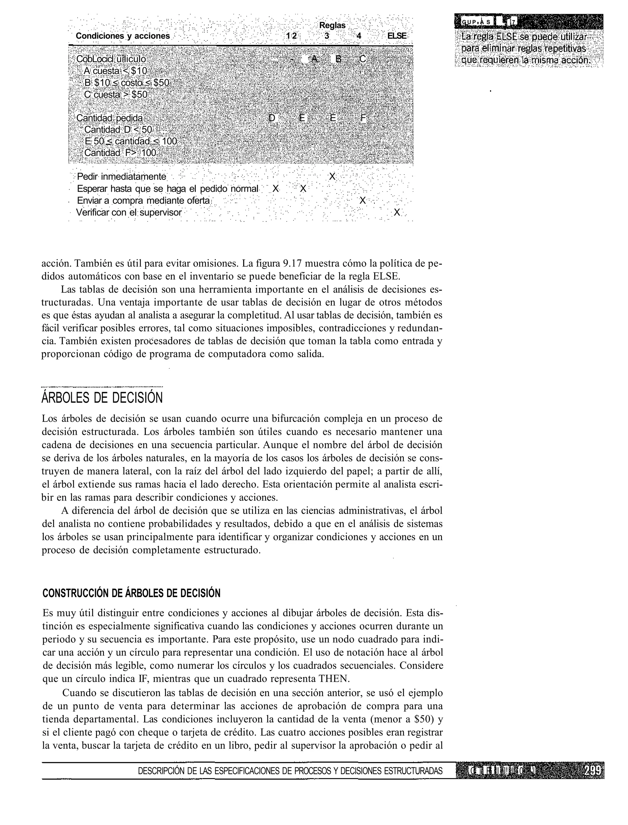 í:!GUP A S         7
                                                                        Reglas                            '      - ¡
        Condiciones y acciones                             12            3       4   ELSE

        CobLocicl üiliculo                                  -       A      B     C
         A cuesta < $10
         B $10 < costo < $50
         C cuesta > $50

        Cantidad pedida                               D         E         E      F
         Cantidad D < 50
         E 50 < cantidad < 100
         Cantidad F> 100

        Pedir inmediatamente                                              X
        Esperar hasta que se haga el pedido normal     X        X
        Enviar a compra mediante oferta                                          X
        Verificar con el supervisor                                                   X




acción. También es útil para evitar omisiones. La figura 9.17 muestra cómo la política de pe-
didos automáticos con base en el inventario se puede beneficiar de la regla ELSE.
     Las tablas de decisión son una herramienta importante en el análisis de decisiones es-
tructuradas. Una ventaja importante de usar tablas de decisión en lugar de otros métodos
es que éstas ayudan al analista a asegurar la completitud. Al usar tablas de decisión, también es
fácil verificar posibles errores, tal como situaciones imposibles, contradicciones y redundan-
cia. También existen procesadores de tablas de decisión que toman la tabla como entrada y
proporcionan código de programa de computadora como salida.



ÁRBOLES DE DECISIÓN
Los árboles de decisión se usan cuando ocurre una bifurcación compleja en un proceso de
decisión estructurada. Los árboles también son útiles cuando es necesario mantener una
cadena de decisiones en una secuencia particular. Aunque el nombre del árbol de decisión
se deriva de los árboles naturales, en la mayoría de los casos los árboles de decisión se cons-
truyen de manera lateral, con la raíz del árbol del lado izquierdo del papel; a partir de allí,
el árbol extiende sus ramas hacia el lado derecho. Esta orientación permite al analista escri-
bir en las ramas para describir condiciones y acciones.
     A diferencia del árbol de decisión que se utiliza en las ciencias administrativas, el árbol
del analista no contiene probabilidades y resultados, debido a que en el análisis de sistemas
los árboles se usan principalmente para identificar y organizar condiciones y acciones en un
proceso de decisión completamente estructurado.



CONSTRUCCIÓN DE ÁRBOLES DE DECISIÓN
Es muy útil distinguir entre condiciones y acciones al dibujar árboles de decisión. Esta dis-
tinción es especialmente significativa cuando las condiciones y acciones ocurren durante un
periodo y su secuencia es importante. Para este propósito, use un nodo cuadrado para indi-
car una acción y un círculo para representar una condición. El uso de notación hace al árbol
de decisión más legible, como numerar los círculos y los cuadrados secuenciales. Considere
que un círculo indica IF, mientras que un cuadrado representa THEN.
      Cuando se discutieron las tablas de decisión en una sección anterior, se usó el ejemplo
de un punto de venta para determinar las acciones de aprobación de compra para una
tienda departamental. Las condiciones incluyeron la cantidad de la venta (menor a $50) y
si el cliente pagó con cheque o tarjeta de crédito. Las cuatro acciones posibles eran registrar
la venta, buscar la tarjeta de crédito en un libro, pedir al supervisor la aprobación o pedir al
                                                                                                                           l
                       DESCRIPCIÓN DE LAS ESPECIFICACIONES DE PROCESOS Y DECISIONES ESTRUCTURADAS       C íi P II I! I 0   l
 
