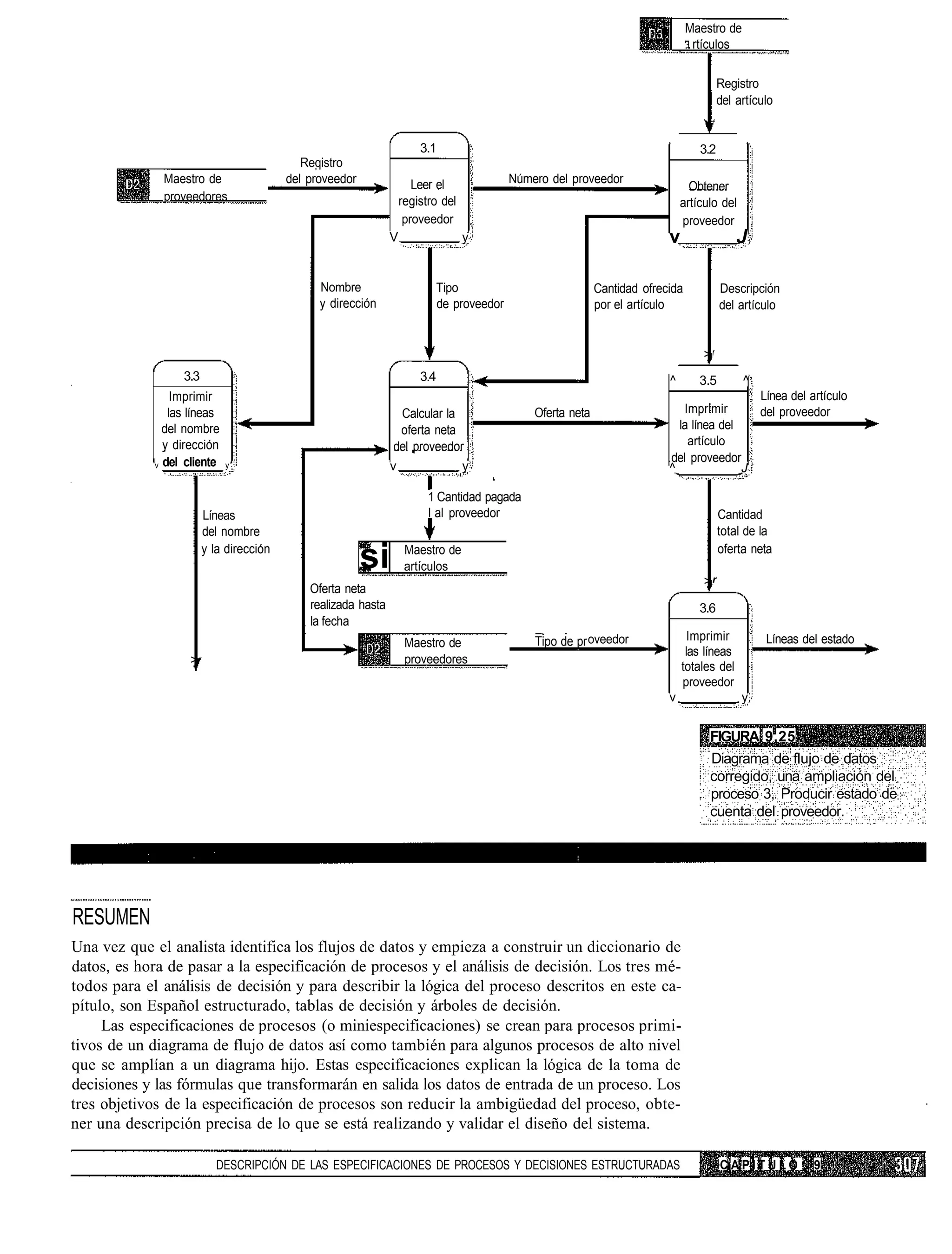 Maestro de
                                                                                                                               . rtículos


                                                                                                                                       Registro
                                                                                                                                       del artículo
                                                                                                                                   4




                                                                       3.1                                                       3.2
                                            Reqistro
              Maestro de                 del proveedor                Leer el            Número del proveedor
                                                                                                                               Obtener
              proveedores                                          registro del                                              artículo del
                                                                    proveedor                                                proveedor
                                                               V                  y                                      v                 J

                                               Nombre                     Tipo                             Cantidad ofrecida           Descripción
                                               y dirección                de proveedor                     por el artículo             del artículo


                                                                                                                                  >r
                  3.3                                                  3.4                                               ^       3.5        ^
                 Imprimir                                                                                                                 Línea del artículo
                las líneas                                       Calcular la                 Oferta neta                    Imprimir      del proveedor
               del nombre                                        oferta neta                                               la línea del
               y dirección                                      del proveedor                                                artículo
             v del cliente
                                                                                                                         del proveedor
                             y                                 v             y                                           ^              J

                                                                         1 Cantidad pagada
                        Líneas                                           I al proveedor                                                Cantidad
                        del nombre                                                                                                     total de la
                        y la dirección
                                                         si         Maestro de
                                                                    artículos
                                                                                                                                  >r
                                                                                                                                       oferta neta


                                             Oferta neta
                                             realizada hasta                                                                     3.6
                                             la fecha
                                                                                             Tipo de pr oveedor                Imprimir          Líneas del estado
                                                                    Maestro de
                                                                                                                              las líneas
                    >                                               proveedores
                                                                                                                             totales del
                                                                                                                             proveedor
                                                                                                                         v                  y


                                                                                                                                   FIGURA 9,25
                                                                                                                                   Diagrama de flujo de datos
                                                                                                                                   corregido, una ampliación del
                                                                                                                                   proceso 3, Producir estado de
                                                                                                                                   cuenta del proveedor.




RESUMEN
Una vez que el analista identifica los flujos de datos y empieza a construir un diccionario de
datos, es hora de pasar a la especificación de procesos y el análisis de decisión. Los tres mé-
todos para el análisis de decisión y para describir la lógica del proceso descritos en este ca-
pítulo, son Español estructurado, tablas de decisión y árboles de decisión.
     Las especificaciones de procesos (o miniespecificaciones) se crean para procesos primi-
tivos de un diagrama de flujo de datos así como también para algunos procesos de alto nivel
que se amplían a un diagrama hijo. Estas especificaciones explican la lógica de la toma de
decisiones y las fórmulas que transformarán en salida los datos de entrada de un proceso. Los
tres objetivos de la especificación de procesos son reducir la ambigüedad del proceso, obte-
ner una descripción precisa de lo que se está realizando y validar el diseño del sistema.

                           DESCRIPCIÓN DE LAS ESPECIFICACIONES DE PROCESOS Y DECISIONES ESTRUCTURADAS                                  CAPITULO           9
 