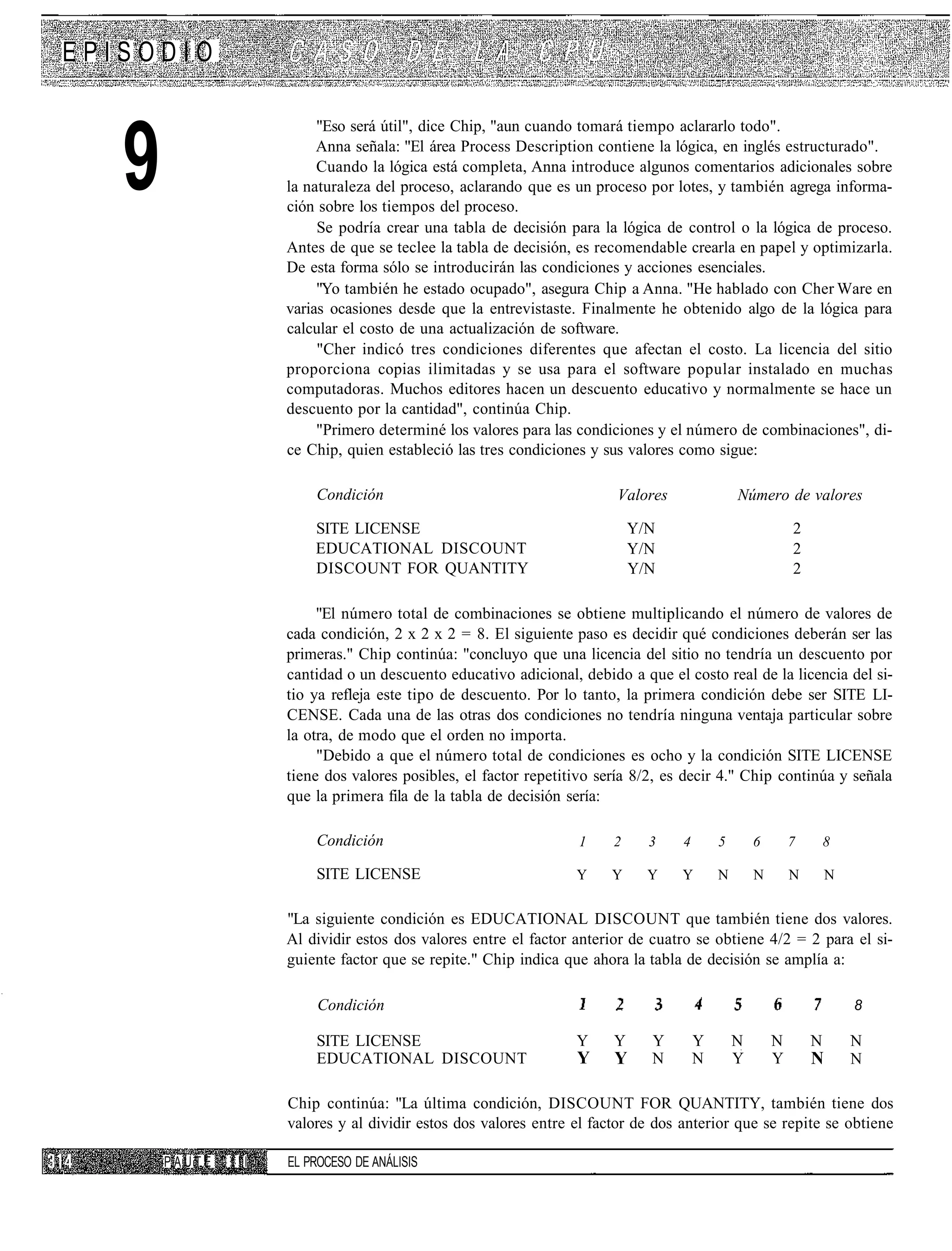 EPISODIO

                          "Eso será útil", dice Chip, "aun cuando tomará tiempo aclararlo todo".


   9                      Anna señala: "El área Process Description contiene la lógica, en inglés estructurado".
                          Cuando la lógica está completa, Anna introduce algunos comentarios adicionales sobre
                     la naturaleza del proceso, aclarando que es un proceso por lotes, y también agrega informa-
                     ción sobre los tiempos del proceso.
                          Se podría crear una tabla de decisión para la lógica de control o la lógica de proceso.
                     Antes de que se teclee la tabla de decisión, es recomendable crearla en papel y optimizarla.
                     De esta forma sólo se introducirán las condiciones y acciones esenciales.
                          "Yo también he estado ocupado", asegura Chip a Anna. "He hablado con Cher Ware en
                     varias ocasiones desde que la entrevistaste. Finalmente he obtenido algo de la lógica para
                     calcular el costo de una actualización de software.
                          "Cher indicó tres condiciones diferentes que afectan el costo. La licencia del sitio
                     proporciona copias ilimitadas y se usa para el software popular instalado en muchas
                     computadoras. Muchos editores hacen un descuento educativo y normalmente se hace un
                     descuento por la cantidad", continúa Chip.
                          "Primero determiné los valores para las condiciones y el número de combinaciones", di-
                     ce Chip, quien estableció las tres condiciones y sus valores como sigue:

                         Condición                                      Valores                Número de valores

                         SITE LICENSE                                       Y/N                            2
                         EDUCATIONAL DISCOUNT                               Y/N                            2
                         DISCOUNT FOR QUANTITY                              Y/N                            2

                          "El número total de combinaciones se obtiene multiplicando el número de valores de
                     cada condición, 2 x 2 x 2 = 8. El siguiente paso es decidir qué condiciones deberán ser las
                     primeras." Chip continúa: "concluyo que una licencia del sitio no tendría un descuento por
                     cantidad o un descuento educativo adicional, debido a que el costo real de la licencia del si-
                     tio ya refleja este tipo de descuento. Por lo tanto, la primera condición debe ser SITE LI-
                     CENSE. Cada una de las otras dos condiciones no tendría ninguna ventaja particular sobre
                     la otra, de modo que el orden no importa.
                          "Debido a que el número total de condiciones es ocho y la condición SITE LICENSE
                     tiene dos valores posibles, el factor repetitivo sería 8/2, es decir 4." Chip continúa y señala
                     que la primera fila de la tabla de decisión sería:

                         Condición                                1     2     3    4       5       6       7       8

                         SITE LICENSE                             Y     Y     Y    Y       N       N       N       N


                     "La siguiente condición es EDUCATIONAL DISCOUNT que también tiene dos valores.
                     Al dividir estos dos valores entre el factor anterior de cuatro se obtiene 4/2 = 2 para el si-
                     guiente factor que se repite." Chip indica que ahora la tabla de decisión se amplía a:

                          Condición                                                                                    8

                         SITE LICENSE                             Y     Y     Y        Y       N       N       N       N
                         EDUCATIONAL DISCOUNT                     Y     Y     N        N       Y       Y       N       N

                     Chip continúa: "La última condición, DISCOUNT FOR QUANTITY, también tiene dos
                     valores y al dividir estos dos valores entre el factor de dos anterior que se repite se obtiene

       PAUTE   !!l   EL PROCESO DE ANÁLISIS
 