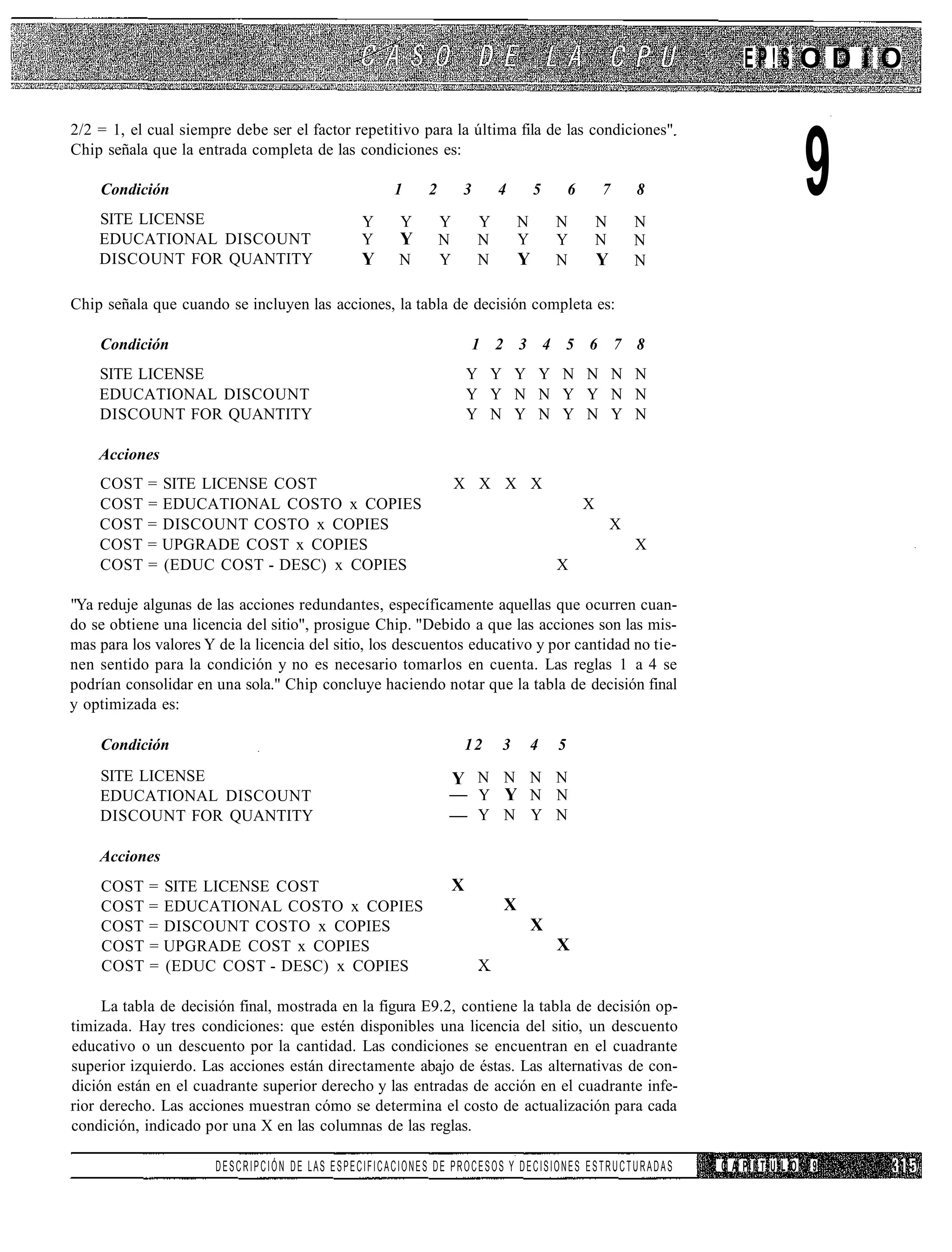 EP!S O D í O

2/2 = 1, el cual siempre debe ser el factor repetitivo para la última fila de las condiciones"
Chip señala que la entrada completa de las condiciones es:

    Condición
    SITE LICENSE                              Y
                                                   1
                                                    Y
                                                         2
                                                             Y
                                                                 3
                                                                      Y
                                                                          4
                                                                              N
                                                                                  5
                                                                                      N
                                                                                          6       7
                                                                                                  N
                                                                                                          8
                                                                                                          N
                                                                                                                         9
    EDUCATIONAL DISCOUNT                      Y     Y        N        N       Y       Y           N       N
    DISCOUNT FOR QUANTITY                     Y     N        Y        N       Y       N           Y       N

Chip señala que cuando se incluyen las acciones, la tabla de decisión completa es:

    Condición                                                        1 2 3 4 5 6 7 8
    SITE LICENSE                                                     Y Y Y Y N N N N
    EDUCATIONAL DISCOUNT                                             Y Y N N Y Y N N
    DISCOUNT FOR QUANTITY                                            Y N Y N Y N Y N

    Acciones
    COST = SITE LICENSE COST                                     X X X X
    COST = EDUCATIONAL COSTO x COPIES                                                         X
    COST = DISCOUNT COSTO x COPIES                                                                    X
    COST = UPGRADE COST x COPIES                                                                          X
    COST = (EDUC COST - DESC) x COPIES                                                X

"Ya reduje algunas de las acciones redundantes, específicamente aquellas que ocurren cuan-
do se obtiene una licencia del sitio", prosigue Chip. "Debido a que las acciones son las mis-
mas para los valores Y de la licencia del sitio, los descuentos educativo y por cantidad no tie-
nen sentido para la condición y no es necesario tomarlos en cuenta. Las reglas 1 a 4 se
podrían consolidar en una sola." Chip concluye haciendo notar que la tabla de decisión final
y optimizada es:

    Condición                                                        12   3       4   5
    SITE LICENSE                                             Y N N N N
    EDUCATIONAL DISCOUNT                                     — Y Y N N
    DISCOUNT FOR QUANTITY                                    — Y N Y N

    Acciones
    COST    =   SITE LICENSE COST                                X
    COST    =   EDUCATIONAL COSTO x COPIES                                X
    COST    =   DISCOUNT COSTO x COPIES                                           X
    COST    =   UPGRADE COST x COPIES                                                 X
    COST    =   (EDUC COST - DESC) x COPIES                           X

     La tabla de decisión final, mostrada en la figura E9.2, contiene la tabla de decisión op-
timizada. Hay tres condiciones: que estén disponibles una licencia del sitio, un descuento
educativo o un descuento por la cantidad. Las condiciones se encuentran en el cuadrante
superior izquierdo. Las acciones están directamente abajo de éstas. Las alternativas de con-
dición están en el cuadrante superior derecho y las entradas de acción en el cuadrante infe-
rior derecho. Las acciones muestran cómo se determina el costo de actualización para cada
condición, indicado por una X en las columnas de las reglas.

                       DESCRIPCIÓN DE LAS ESPECIFICACIONES DE PROCESOS Y DECISIONES ESTRUCTURADAS             CAPITULO   9
 