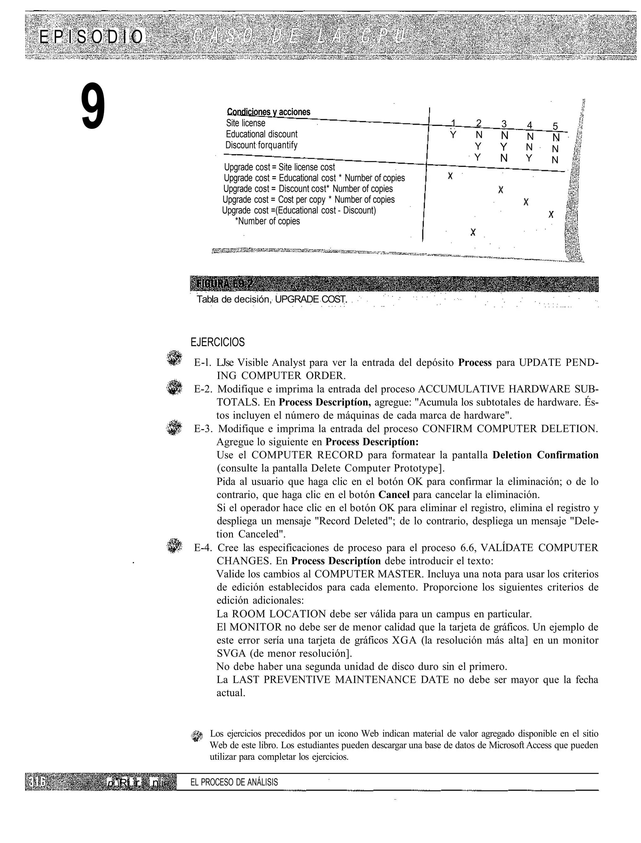EPISODIO



   9                           Condiciones y acciones
                               Site license
                               Educational discount
                               Discount forquantify
                                                                                        1
                                                                                        Y
                                                                                               2
                                                                                               N
                                                                                               Y
                                                                                                     N
                                                                                                     Y
                                                                                                      3     4
                                                                                                            N
                                                                                                            N     N
                                                                                                                   5
                                                                                                                   N
                                                                                               Y     N      Y     N
                              Upgrade cost = Site license cost
                              Upgrade cost = Educational cost * Nurnber of copies
                              Upgrade cost = Discount cost* Number of copies
                              Upgrade cost = Cost per copy * Number of copies
                              Upgrade cost =(Educational cost - Discount)
                                 *Number of copies




                        Tabla de decisión, UPGRADE COST.



                       EJERCICIOS
                       E-l. LJse Visible Analyst para ver la entrada del depósito Process para UPDATE PEND-
                            ING COMPUTER ORDER.
                       E-2. Modifique e imprima la entrada del proceso ACCUMULATIVE HARDWARE SUB-
                            TOTALS. En Process Descriptíon, agregue: "Acumula los subtotales de hardware. És-
                            tos incluyen el número de máquinas de cada marca de hardware".
                       E-3. Modifique e imprima la entrada del proceso CONFIRM COMPUTER DELETION.
                            Agregue lo siguiente en Process Descriptíon:
                            Use el COMPUTER RECORD para formatear la pantalla Deletion Confirmation
                            (consulte la pantalla Delete Computer Prototype].
                            Pida al usuario que haga clic en el botón OK para confirmar la eliminación; o de lo
                            contrario, que haga clic en el botón Cancel para cancelar la eliminación.
                            Si el operador hace clic en el botón OK para eliminar el registro, elimina el registro y
                            despliega un mensaje "Record Deleted"; de lo contrario, despliega un mensaje "Dele-
                            tion Canceled".
                       E-4. Cree las especificaciones de proceso para el proceso 6.6, VALÍDATE COMPUTER
                            CHANGES. En Process Descriptíon debe introducir el texto:
                            Valide los cambios al COMPUTER MASTER. Incluya una nota para usar los criterios
                            de edición establecidos para cada elemento. Proporcione los siguientes criterios de
                            edición adicionales:
                            La ROOM LOCATION debe ser válida para un campus en particular.
                            El MONITOR no debe ser de menor calidad que la tarjeta de gráficos. Un ejemplo de
                            este error sería una tarjeta de gráficos XGA (la resolución más alta] en un monitor
                            SVGA (de menor resolución].
                            No debe haber una segunda unidad de disco duro sin el primero.
                            La LAST PREVENTIVE MAINTENANCE DATE no debe ser mayor que la fecha
                            actual.


                           Los ejercicios precedidos por un icono Web indican material de valor agregado disponible en el sitio
                           Web de este libro. Los estudiantes pueden descargar una base de datos de Microsoft Access que pueden
                           utilizar para completar los ejercicios.

       p,Ri r.   ni   EL PROCESO DE ANÁLISIS
 