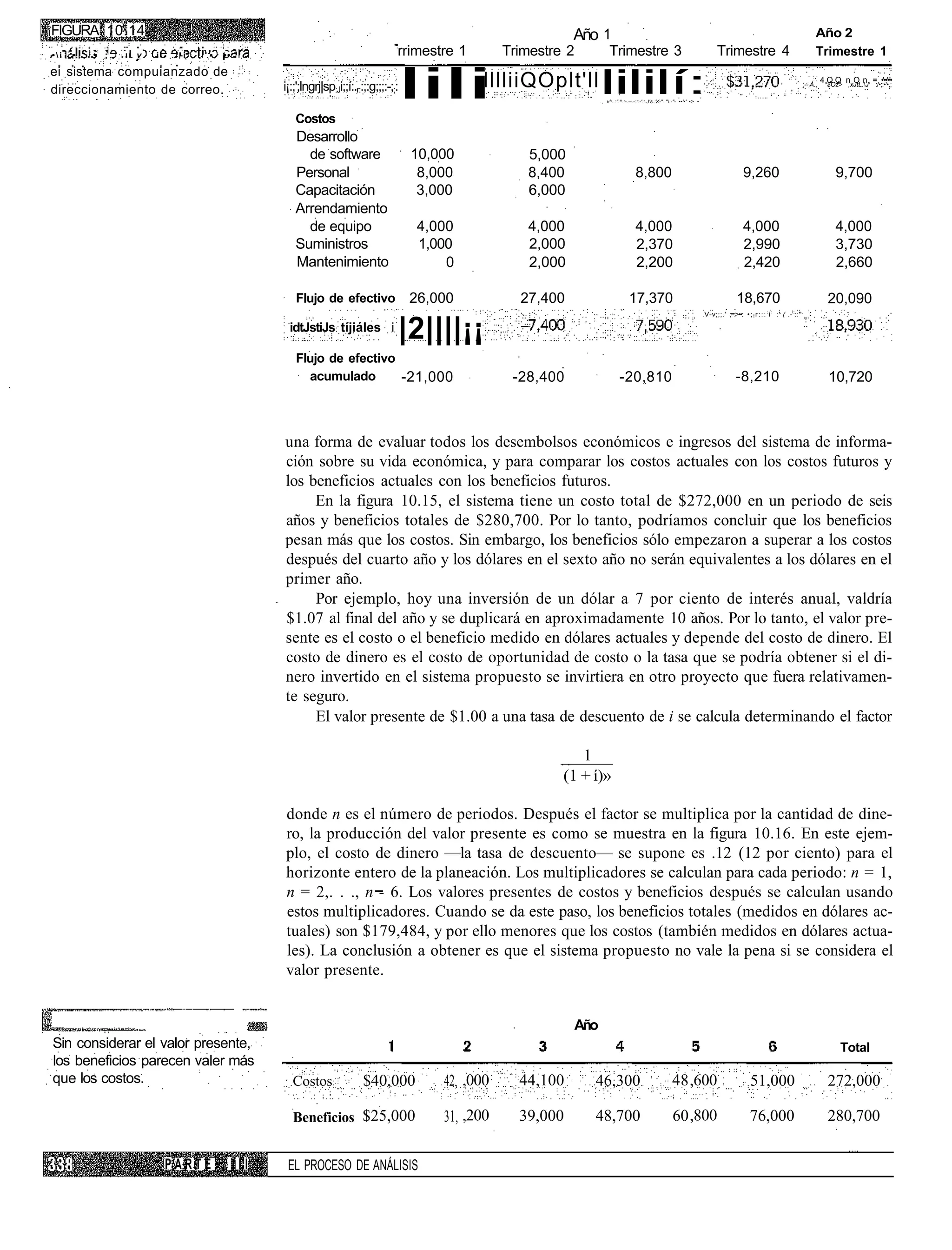 FIGURA 10.14                                                                                                             Año 1                                                                                                                           Año 2
•i   •   •   ;..   II   v   i   . -i   .•   ••                                            rrimestre 1        Trimestre 2              Trimestre 3                                                Trimestre 4                                            Trimestre 1
ei sistema compuianzado de
direccionamiento de correo.                                                                lili
                                                        i¡:;';lngrj|sp:Ji;;í:.r::;:g;;;:-;;:   lllliiQOplt'll lililí:
                                                                                                                                  ., v^..:".^.:-.--.-:::-'::.J's.:X-"..".-"- ••'•' •> •
                                                                                                                                                                                                                                                     :
                                                                                                                                                                                                                                                 ;--:Á..
                                                                                                                                                                                                                                                           4*$Oz> n O n = •'••'•'•
                                                                                                                                                                                                                                                             Q Q ,xJtL.J' :/•;:•'•,;



                                                           Costos
                                                           Desarrollo
                                                             de software                       10,000            5,000
                                                           Personal                             8,000            8,400                               8,800                                                      9,260                                           9,700
                                                           Capacitación                         3,000            6,000
                                                           Arrendamiento
                                                             de equipo                          4,000            4,000                               4,000                                                      4,000                                           4,000
                                                           Suministros                          1,000            2,000                               2,370                                                      2,990                                           3,730
                                                           Mantenimiento                            0            2,000                               2,200                                                      2,420                                           2,660

                                                           Flujo de efectivo                   26,000           27,400                           17,370                                                     18,670                                           20,090
                                                                                                                                                                                           .V-v;;;.' ;=:>••: • ; ! r : : : ; i : :' ( .-i;::''

                                                         idtJstiJs tíjiáles i
                                                                                           |2||||¡¡
                                                           Flujo de efectivo
                                                             acumulado       -21,000                           -28,400                      -20,810                                                         -8,210                                            10,720



                                                        una forma de evaluar todos los desembolsos económicos e ingresos del sistema de informa-
                                                        ción sobre su vida económica, y para comparar los costos actuales con los costos futuros y
                                                        los beneficios actuales con los beneficios futuros.
                                                             En la figura 10.15, el sistema tiene un costo total de $272,000 en un periodo de seis
                                                        años y beneficios totales de $280,700. Por lo tanto, podríamos concluir que los beneficios
                                                        pesan más que los costos. Sin embargo, los beneficios sólo empezaron a superar a los costos
                                                        después del cuarto año y los dólares en el sexto año no serán equivalentes a los dólares en el
                                                        primer año.
                                                             Por ejemplo, hoy una inversión de un dólar a 7 por ciento de interés anual, valdría
                                                        $1.07 al final del año y se duplicará en aproximadamente 10 años. Por lo tanto, el valor pre-
                                                        sente es el costo o el beneficio medido en dólares actuales y depende del costo de dinero. El
                                                        costo de dinero es el costo de oportunidad de costo o la tasa que se podría obtener si el di-
                                                        nero invertido en el sistema propuesto se invirtiera en otro proyecto que fuera relativamen-
                                                        te seguro.
                                                             El valor presente de $1.00 a una tasa de descuento de i se calcula determinando el factor

                                                                                                                          1
                                                                                                                       (1 + í)»

                                                        donde n es el número de periodos. Después el factor se multiplica por la cantidad de dine-
                                                        ro, la producción del valor presente es como se muestra en la figura 10.16. En este ejem-
                                                        plo, el costo de dinero —la tasa de descuento— se supone es .12 (12 por ciento) para el
                                                        horizonte entero de la planeación. Los multiplicadores se calculan para cada periodo: n = 1,
                                                        n = 2,. . ., n - 6. Los valores presentes de costos y beneficios después se calculan usando
                                                        estos multiplicadores. Cuando se da este paso, los beneficios totales (medidos en dólares ac-
                                                        tuales) son $179,484, y por ello menores que los costos (también medidos en dólares actua-
                                                        les). La conclusión a obtener es que el sistema propuesto no vale la pena si se considera el
                                                        valor presente.


                                                                                                                            Año
Sin considerar el valor presente,                                                                                                                                                                                                                                 Total
los beneficios parecen valer más
que los costos.                                           Costos                $40,000            42, ,000     44,100        46,300                                     48 ,600                                   51,000                                    272,000

                                                          Beneficios $25,000                       31, ,200     39,000        48,700                                     60 ,800                                   76,000                                    280,700

                                 PARTE            III    EL PROCESO DE ANÁLISIS
 
