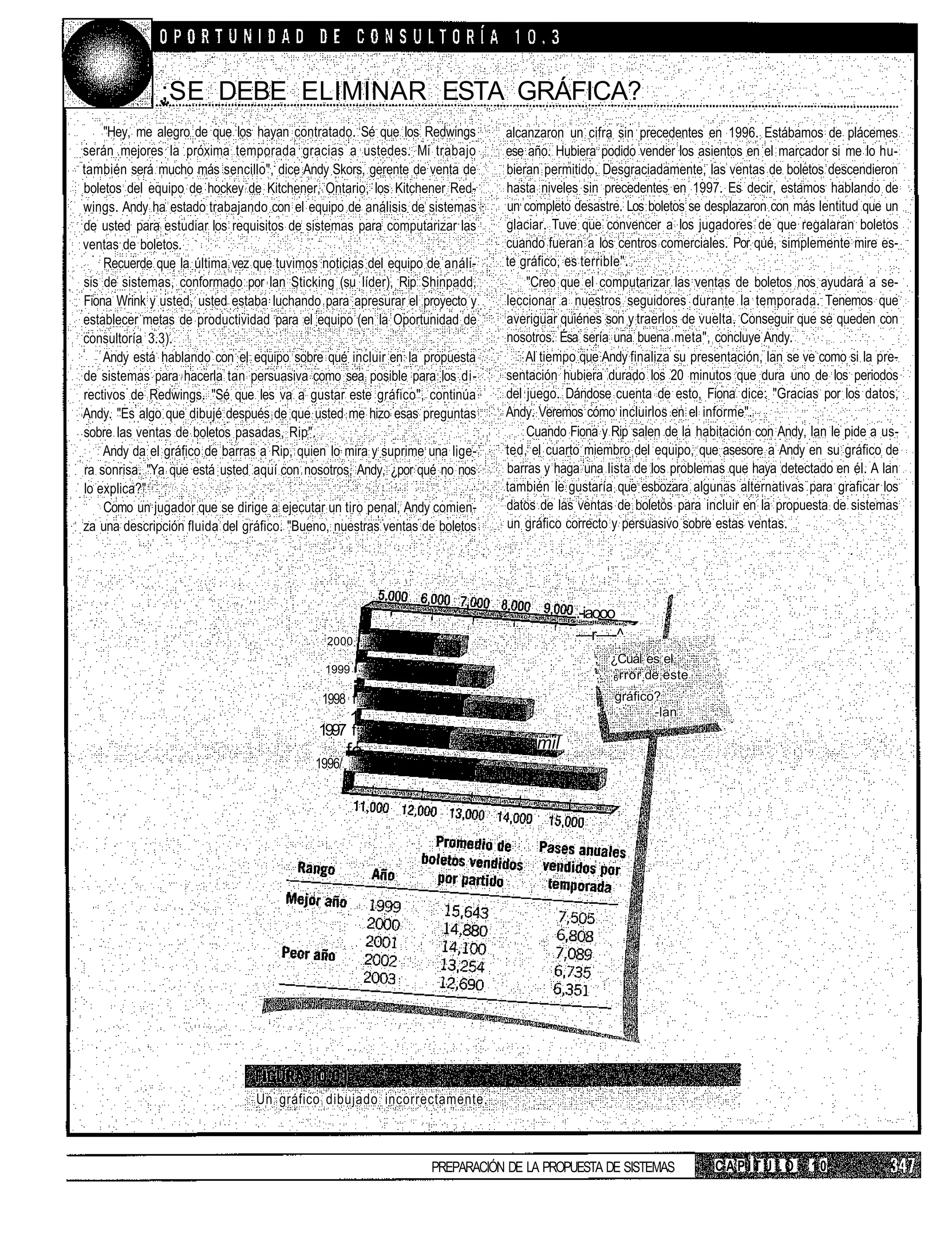 ;SE DEBE ELIMINAR ESTA GRÁFICA?
    "Hey, me alegro de que los hayan contratado. Sé que los Redwings        alcanzaron un cifra sin precedentes en 1996. Estábamos de plácemes
serán mejores la próxima temporada gracias a ustedes. Mi trabajo            ese año. Hubiera podido vender los asientos en el marcador si me lo hu-
también será mucho más sencillo", dice Andy Skors, gerente de venta de      bieran permitido. Desgraciadamente, las ventas de boletos descendieron
boletos del equipo de hockey de Kitchener, Ontario, los Kitchener Red-      hasta niveles sin precedentes en 1997. Es decir, estamos hablando de
wings. Andy ha estado trabajando con el equipo de análisis de sistemas      un completo desastre. Los boletos se desplazaron con más lentitud que un
de usted para estudiar los requisitos de sistemas para computarizar las     glaciar. Tuve que convencer a los jugadores de que regalaran boletos
ventas de boletos.                                                          cuando fueran a los centros comerciales. Por qué, simplemente mire es-
    Recuerde que la última vez que tuvimos noticias del equipo de análi-    te gráfico, es terrible".
sis de sistemas, conformado por lan Sticking (su líder), Rip Shinpadd,          "Creo que el computarizar las ventas de boletos nos ayudará a se-
Fiona Wrink y usted, usted estaba luchando para apresurar el proyecto y     leccionar a nuestros seguidores durante la temporada. Tenemos que
establecer metas de productividad para el equipo (en la Oportunidad de      averiguar quiénes son y traerlos de vuelta. Conseguir que se queden con
consultoría 3.3).                                                           nosotros. Ésa sería una buena meta", concluye Andy.
    Andy está hablando con el equipo sobre qué incluir en la propuesta          Al tiempo que Andy finaliza su presentación, lan se ve como si la pre-
de sistemas para hacerla tan persuasiva como sea posible para los di-       sentación hubiera durado los 20 minutos que dura uno de los periodos
rectivos de Redwings. "Sé que les va a gustar este gráfico", continúa       del juego. Dándose cuenta de esto, Fiona dice: "Gracias por los datos,
Andy. "Es algo que dibujé después de que usted me hizo esas preguntas       Andy. Veremos cómo incluirlos en el informe".
sobre las ventas de boletos pasadas, Rip".                                      Cuando Fiona y Rip salen de la habitación con Andy, lan le pide a us-
    Andy da el gráfico de barras a Rip, quien lo mira y suprime una lige-   ted, el cuarto miembro del equipo, que asesore a Andy en su gráfico de
ra sonrisa. "Ya que está usted aquí con nosotros, Andy, ¿por qué no nos     barras y haga una lista de los problemas que haya detectado en él. A lan
lo explica?"                                                                también le gustaría que esbozara algunas alternativas para graficar los
    Como un jugador que se dirige a ejecutar un tiro penal, Andy comien-    datos de las ventas de boletos para incluir en la propuesta de sistemas
za una descripción fluida del gráfico. "Bueno, nuestras ventas de boletos   un gráfico correcto y persuasivo sobre estas ventas.




                                                                                         .-iaooo_
                                             2000                                        —r—-^
                                                                                            ; ¿Cuál es el
                                            1999
                                                                                            :. 6 rror de este
                                            1998 f
                                                   i                                                 gráfico?
                                                                                             :
                                                                                                 '          -lan
                                                   1
                                           1997 f
                                                   fe                            mil
                                           1996/




                                Un gráfico dibujado incorrectamente.



                                                                PREPARACIÓN DE LA PROPUESTA DE SISTEMAS            CAPÍTULO          10
 