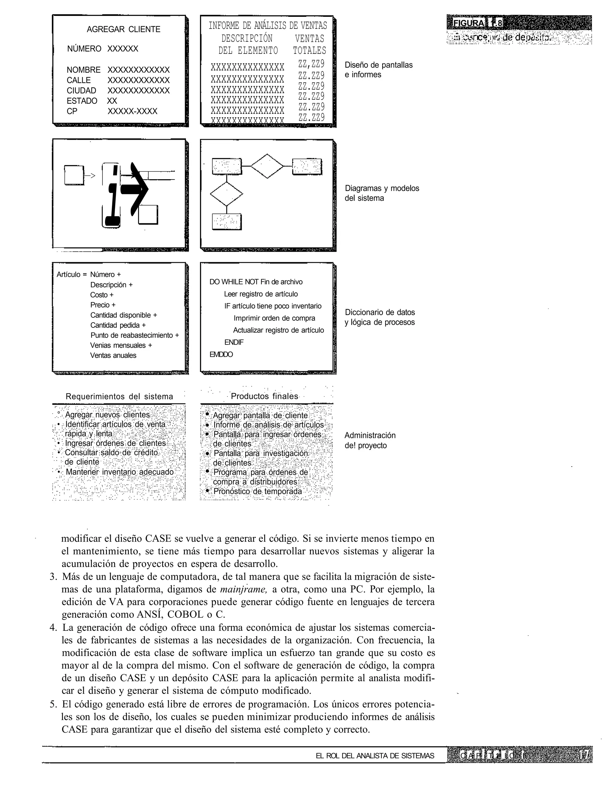 INFORME DE ANÁLISIS DE VENTAS                                         FIGURA 1.8
          AGREGAR CLIENTE
                                             DESCRIPCIÓN       VENTAS                                           ' ' ' '5 I > i M . 1 (       I •!•.! ,

    NÚMERO XXXXXX                           DEL ELEMENTO TOTALES
    NOMBRE      XXXXXXXXXXXX               xxxxxxxxxxxxxx ZZ,ZZ9                     Diseño de pantallas
    CALLE       XXXXXXXXXXXX               xxxxxxxxxxxxxx ZZ.ZZ9                     e informes
    CIUDAD      XXXXXXXXXXXX               xxxxxxxxxxxxxx ZZ.ZZ9
    ESTADO      XX                         xxxxxxxxxxxxxx ZZ.ZZ9
    CP          XXXXX-XXXX                 xxxxxxxxxxxxxx ZZ.ZZ9
                                           xxxxxxxxxxxxxx ZZ.ZZ9


         —>




               i—>                                                                   Diagramas y modelos
                                                                                     del sistema




 Artículo = Número +
            Descripción +                 DO WHILE NOT Fin de archivo
            Costo +                           Leer registro de artículo
            Precio +                          IF artículo tiene poco inventario
            Cantidad disponible +                                                    Diccionario de datos
                                                  Imprimir orden de compra
            Cantidad pedida +                                                        y lógica de procesos
                                                  Actualizar registro de artículo
            Punto de reabastecimiento +
            Venias mensuales +                ENDIF
            Ventas anuales                EMDDO




   Requerimientos del sistema                   Productos finales

 ° Agregar nuevos clientes                 Agregar pantalla de cliente
 • Identificar artículos de venta          Informe de análisis de artículos
   rápida y lenta                          Pantalla para ingresar órdenes            Administración
 • Ingresar órdenes de clientes            de clientes                               de! proyecto
 • Consultar saldo de crédito              Pantalla para investigación
   de cliente                              de clientes
 • Mantener inventario adecuado            Programa para órdenes de
                                           compra a distribuidores
                                           Pronóstico de temporada




   modificar el diseño CASE se vuelve a generar el código. Si se invierte menos tiempo en
   el mantenimiento, se tiene más tiempo para desarrollar nuevos sistemas y aligerar la
   acumulación de proyectos en espera de desarrollo.
3. Más de un lenguaje de computadora, de tal manera que se facilita la migración de siste-
   mas de una plataforma, digamos de mainjrame, a otra, como una PC. Por ejemplo, la
   edición de VA para corporaciones puede generar código fuente en lenguajes de tercera
   generación como ANSÍ, COBOL o C.
4. La generación de código ofrece una forma económica de ajustar los sistemas comercia-
   les de fabricantes de sistemas a las necesidades de la organización. Con frecuencia, la
   modificación de esta clase de software implica un esfuerzo tan grande que su costo es
   mayor al de la compra del mismo. Con el software de generación de código, la compra
   de un diseño CASE y un depósito CASE para la aplicación permite al analista modifi-
   car el diseño y generar el sistema de cómputo modificado.
5. El código generado está libre de errores de programación. Los únicos errores potencia-
   les son los de diseño, los cuales se pueden minimizar produciendo informes de análisis
   CASE para garantizar que el diseño del sistema esté completo y correcto.

                                                                              EL ROL DEL ANALISTA DE SISTEMAS     C A P i T 1 LC
                                                                                                                            =            I
 