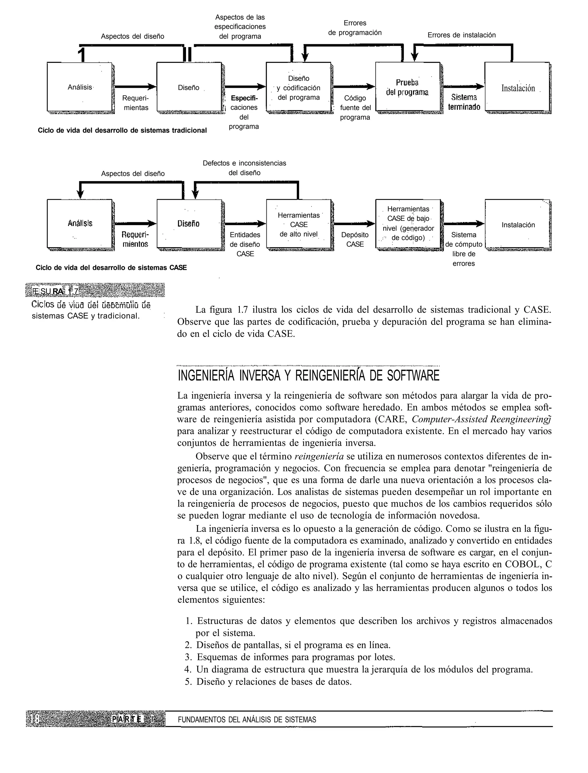 Aspectos de las
                                                                                                Errores
                                                        especificaciones
                                                                                            de programación                Errores de instalación
                     Aspectos del diseño                 del programa


            1                                II
                                                                               Diseño
          Análisis                          Diseño                         y codificación                                                           Instalación
                            Requeri-                        ; Especifi-    del programa          Código
                        :   mientas                        '¡ caciones                       : fuente del
                                                                 del                           programa
                                                              programa
 Ciclo de vida del desarrollo de sistemas tradicional



                                                     Defectos e inconsistencias
                     Aspectos del diseño                     del diseño




                                                                                                                Herramientas
                                                                            Herramientas                        CASE de bajo
                                                                               CASE                                                                 Instalación
                                                                                                              nivel (generador
                                                             Entidades      de alto nivel      Depósito                            Sistema
                                                                                                                 de código)
                                                             de diseño                          CASE                             de cómputo
                                                               CASE                                                                libre de
                                                                                                                                   errores
Ciclo de vida del desarrollo de sistemas CASE


FE SU RA 1.7
      ue viüd uei uebcmuiiu ue
                                               La figura 1.7 ilustra los ciclos de vida del desarrollo de sistemas tradicional y CASE.
sistemas CASE y tradicional.
                                           Observe que las partes de codificación, prueba y depuración del programa se han elimina-
                                           do en el ciclo de vida CASE.



                                            INGENIERÍA INVERSA Y REINGENIERIA DE SOFTWARE
                                           La ingeniería inversa y la reingeniería de software son métodos para alargar la vida de pro-
                                           gramas anteriores, conocidos como software heredado. En ambos métodos se emplea soft-
                                           ware de reingeniería asistida por computadora (CARE, Computer-Assisted Reengineeringj
                                           para analizar y reestructurar el código de computadora existente. En el mercado hay varios
                                           conjuntos de herramientas de ingeniería inversa.
                                                Observe que el término reingeniería se utiliza en numerosos contextos diferentes de in-
                                           geniería, programación y negocios. Con frecuencia se emplea para denotar "reingeniería de
                                           procesos de negocios", que es una forma de darle una nueva orientación a los procesos cla-
                                           ve de una organización. Los analistas de sistemas pueden desempeñar un rol importante en
                                           la reingeniería de procesos de negocios, puesto que muchos de los cambios requeridos sólo
                                           se pueden lograr mediante el uso de tecnología de información novedosa.
                                                La ingeniería inversa es lo opuesto a la generación de código. Como se ilustra en la figu-
                                           ra 1.8, el código fuente de la computadora es examinado, analizado y convertido en entidades
                                           para el depósito. El primer paso de la ingeniería inversa de software es cargar, en el conjun-
                                           to de herramientas, el código de programa existente (tal como se haya escrito en COBOL, C
                                           o cualquier otro lenguaje de alto nivel). Según el conjunto de herramientas de ingeniería in-
                                           versa que se utilice, el código es analizado y las herramientas producen algunos o todos los
                                           elementos siguientes:

                                              1. Estructuras de datos y elementos que describen los archivos y registros almacenados
                                                 por el sistema.
                                              2. Diseños de pantallas, si el programa es en línea.
                                              3. Esquemas de informes para programas por lotes.
                                              4. Un diagrama de estructura que muestra la jerarquía de los módulos del programa.
                                              5. Diseño y relaciones de bases de datos.


                        PARTE          I    FUNDAMENTOS DEL ANÁLISIS DE SISTEMAS
 