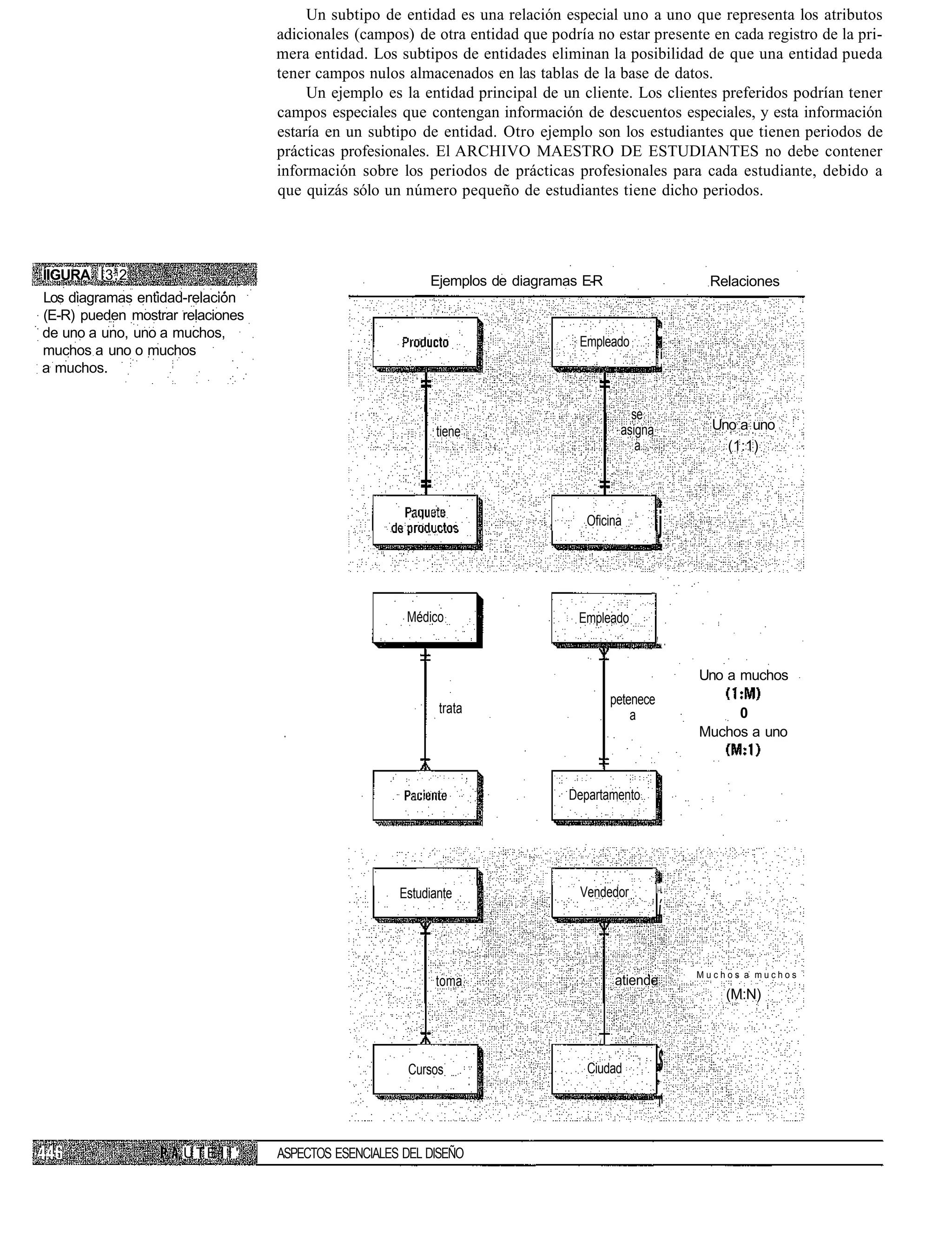 Un subtipo de entidad es una relación especial uno a uno que representa los atributos
                                  adicionales (campos) de otra entidad que podría no estar presente en cada registro de la pri-
                                  mera entidad. Los subtipos de entidades eliminan la posibilidad de que una entidad pueda
                                  tener campos nulos almacenados en las tablas de la base de datos.
                                       Un ejemplo es la entidad principal de un cliente. Los clientes preferidos podrían tener
                                  campos especiales que contengan información de descuentos especiales, y esta información
                                  estaría en un subtipo de entidad. Otro ejemplo son los estudiantes que tienen periodos de
                                  prácticas profesionales. El ARCHIVO MAESTRO DE ESTUDIANTES no debe contener
                                  información sobre los periodos de prácticas profesionales para cada estudiante, debido a
                                  que quizás sólo un número pequeño de estudiantes tiene dicho periodos.




ÍIGURA Í3.2                                               Ejemplos de diagramas E-R                           Relaciones
Los diagramas entidad-relación
(E-R) pueden mostrar relaciones
de uno a uno, uno a muchos,
                                                                                Empleado
muchos a uno o muchos                                                                                 í
a muchos.                                                                                             J




                                                                                          se
                                                           tiene                        asigna                Uno a uno
                                                                                           a                    (1:1)




                                                                                 Oficina              j
                                                                                                      'i;




                                                      Médico                    Empleado
                                                                                                  !




                                                                                                            Uno a muchos
                                                                                       petenece
                                                            trata                          a                     0
                                                                                                            Muchos a uno



                                                                              Departamento




                                                     Estudiante                 Vendedor          i-ii


                                                                                                  í

                                                                                                            Muchos a muchos
                                                           toma                        atiende
                                                                                                                (M:N)


                                                                                   j



                                                       Cursos                    Ciudad           $
                                                                                                  ¡i


                     UTE I I '    ASPECTOS ESENCIALES DEL DISEÑO
 