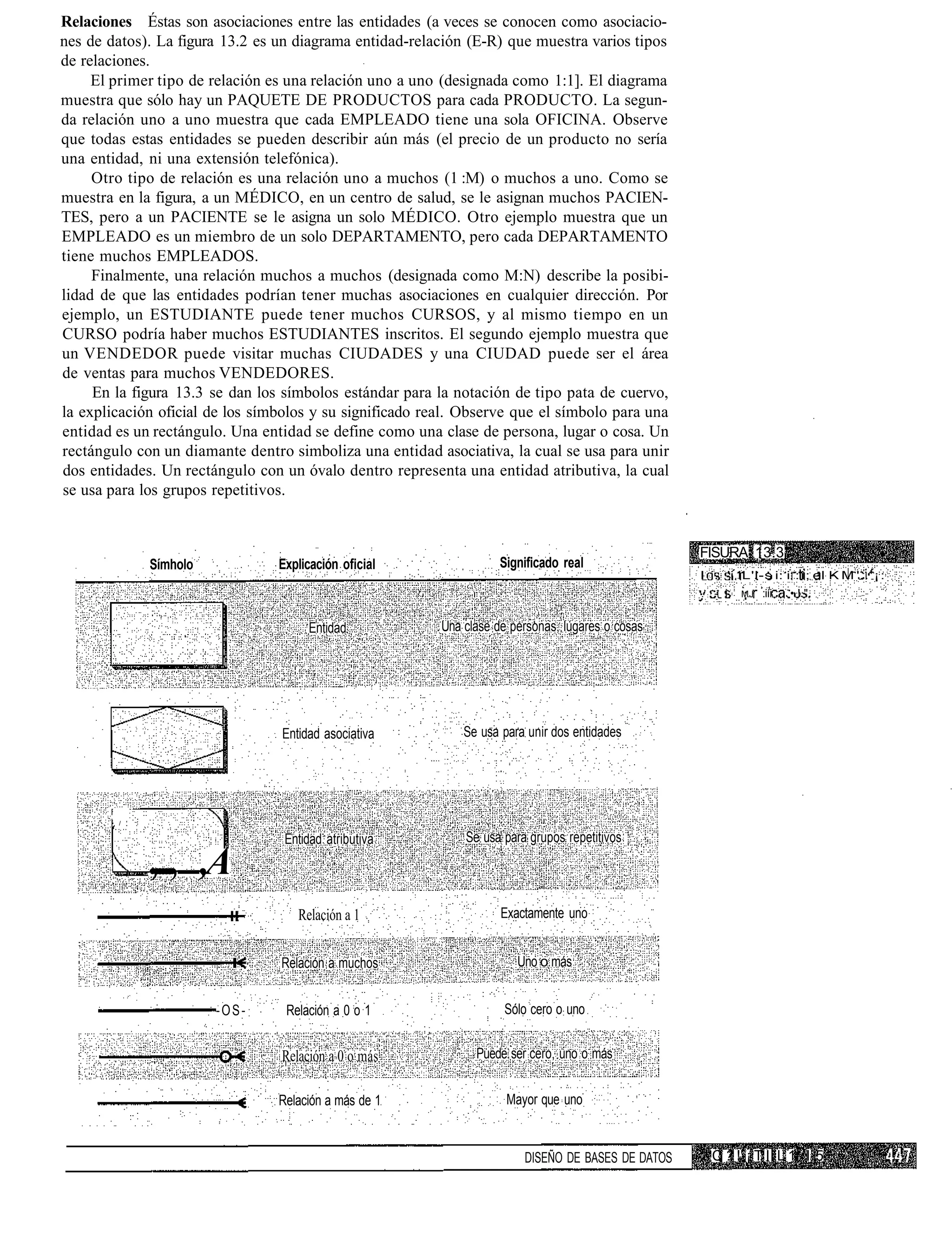 Relaciones Éstas son asociaciones entre las entidades (a veces se conocen como asociacio-
nes de datos). La figura 13.2 es un diagrama entidad-relación (E-R) que muestra varios tipos
de relaciones.
     El primer tipo de relación es una relación uno a uno (designada como 1:1]. El diagrama
muestra que sólo hay un PAQUETE DE PRODUCTOS para cada PRODUCTO. La segun-
da relación uno a uno muestra que cada EMPLEADO tiene una sola OFICINA. Observe
que todas estas entidades se pueden describir aún más (el precio de un producto no sería
una entidad, ni una extensión telefónica).
     Otro tipo de relación es una relación uno a muchos (1 :M) o muchos a uno. Como se
muestra en la figura, a un MÉDICO, en un centro de salud, se le asignan muchos PACIEN-
TES, pero a un PACIENTE se le asigna un solo MÉDICO. Otro ejemplo muestra que un
EMPLEADO es un miembro de un solo DEPARTAMENTO, pero cada DEPARTAMENTO
tiene muchos EMPLEADOS.
     Finalmente, una relación muchos a muchos (designada como M:N) describe la posibi-
lidad de que las entidades podrían tener muchas asociaciones en cualquier dirección. Por
ejemplo, un ESTUDIANTE puede tener muchos CURSOS, y al mismo tiempo en un
CURSO podría haber muchos ESTUDIANTES inscritos. El segundo ejemplo muestra que
un VENDEDOR puede visitar muchas CIUDADES y una CIUDAD puede ser el área
de ventas para muchos VENDEDORES.
     En la figura 13.3 se dan los símbolos estándar para la notación de tipo pata de cuervo,
la explicación oficial de los símbolos y su significado real. Observe que el símbolo para una
entidad es un rectángulo. Una entidad se define como una clase de persona, lugar o cosa. Un
rectángulo con un diamante dentro simboliza una entidad asociativa, la cual se usa para unir
dos entidades. Un rectángulo con un óvalo dentro representa una entidad atributiva, la cual
se usa para los grupos repetitivos.


                                                                                                    FISURA 13.3
               Símholo           Explicación oficial                 Significado real
                                                                                                    I i. 'i iL'l-s i: i : i ; el K M ' . ' ¡ :
                                                                                                    . - i    M.J,   :iíi   •!"


                                      Entidad             Una clase de personas, lugares o cosas




                                 Entidad asociativa           Se usa para unir dos entidades




       • / '

                                  Entidad atributiva          Se usa para grupos repetitivos

               ,..., ,A
                                    Relación a 1                     Exactamente uno


                                 Relación a muchos                      Uno o más


                         -OS-     Relación a 0 o 1                   Sólo cero o uno


                                 Relación a 0 o más             Puede ser cero, uno o más


                                 Relación a más de 1                  Mayor que uno


                                                                         DISEÑO DE BASES DE DATOS     C ? !' ¡ T II L 1) I .5
 