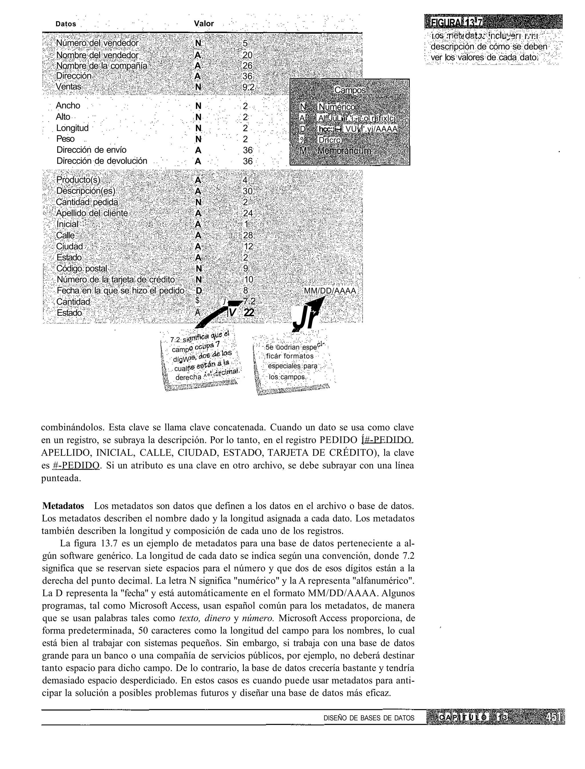Datos                               Valor                                                                        FIGURA 13.7
                                                                                                                    I    'l   '!   ' '. ,l   I ,. I l.'l.l
   Número del vendedor                 N                5                                                           descripción de cómo se deben
   Nombre del vendedor                 A                20                                                          ver los valores de cada dato.
   Nombre de la compañía               A                26
   Dirección                           A                36
   Ventas                              N                9.2                            Campos
   Ancho                               N                2               N        Numérico
   Alto                                N                2              A         AlffJüLi'ii'.'í.-ii'.o rjífixlcj
   Longitud                            N                2              D         hcc::i--i VUvi'.yj/AAAA
   Peso                                N                2            . %         Dricrc)
   Dirección de envío                  A                36
   Dirección de devolución             A                36

   Producto(s)                         A                4
   Descripción(es)                     A                30
   Cantidad pedida                     N                2
   Apellido del cliente                A                24
   Inicial                             A                1
   Calle                               A                28
   Ciudad                              A                12
   Estado                              A                2
   Código postal                       N                9
   Número de la tarjeta de crédito     N                10
   Fecha en la que se hizo el pedido   D                8                MM/DD/AAAA
   Cantidad                            $           j.
   Estado

                                7.2 si
                                                    V 22
                                                                      Jr
                                camp                          5e üodrian espe
                                                    s         ficár formatos
                                 dígW
                                 cualt                         especiales para
                                           e c s
                                  derecha ^ ' *                los campos.




combinándolos. Esta clave se llama clave concatenada. Cuando un dato se usa como clave
en un registro, se subraya la descripción. Por lo tanto, en el registro PEDIDO Í#-PEDIDO.
APELLIDO, INICIAL, CALLE, CIUDAD, ESTADO, TARJETA DE CRÉDITO), la clave
es #-PEDIDO. Si un atributo es una clave en otro archivo, se debe subrayar con una línea
punteada.

Metadatos Los metadatos son datos que definen a los datos en el archivo o base de datos.
Los metadatos describen el nombre dado y la longitud asignada a cada dato. Los metadatos
también describen la longitud y composición de cada uno de los registros.
     La figura 13.7 es un ejemplo de metadatos para una base de datos perteneciente a al-
gún software genérico. La longitud de cada dato se indica según una convención, donde 7.2
significa que se reservan siete espacios para el número y que dos de esos dígitos están a la
derecha del punto decimal. La letra N significa "numérico" y la A representa "alfanumérico".
La D representa la "fecha" y está automáticamente en el formato MM/DD/AAAA. Algunos
programas, tal como Microsoft Access, usan español común para los metadatos, de manera
que se usan palabras tales como texto, dinero y número. Microsoft Access proporciona, de
forma predeterminada, 50 caracteres como la longitud del campo para los nombres, lo cual
está bien al trabajar con sistemas pequeños. Sin embargo, si trabaja con una base de datos
grande para un banco o una compañía de servicios públicos, por ejemplo, no deberá destinar
tanto espacio para dicho campo. De lo contrario, la base de datos crecería bastante y tendría
demasiado espacio desperdiciado. En estos casos es cuando puede usar metadatos para anti-
cipar la solución a posibles problemas futuros y diseñar una base de datos más eficaz.

                                                                                   DISEÑO DE BASES DE DATOS             CAPITULO             13
 