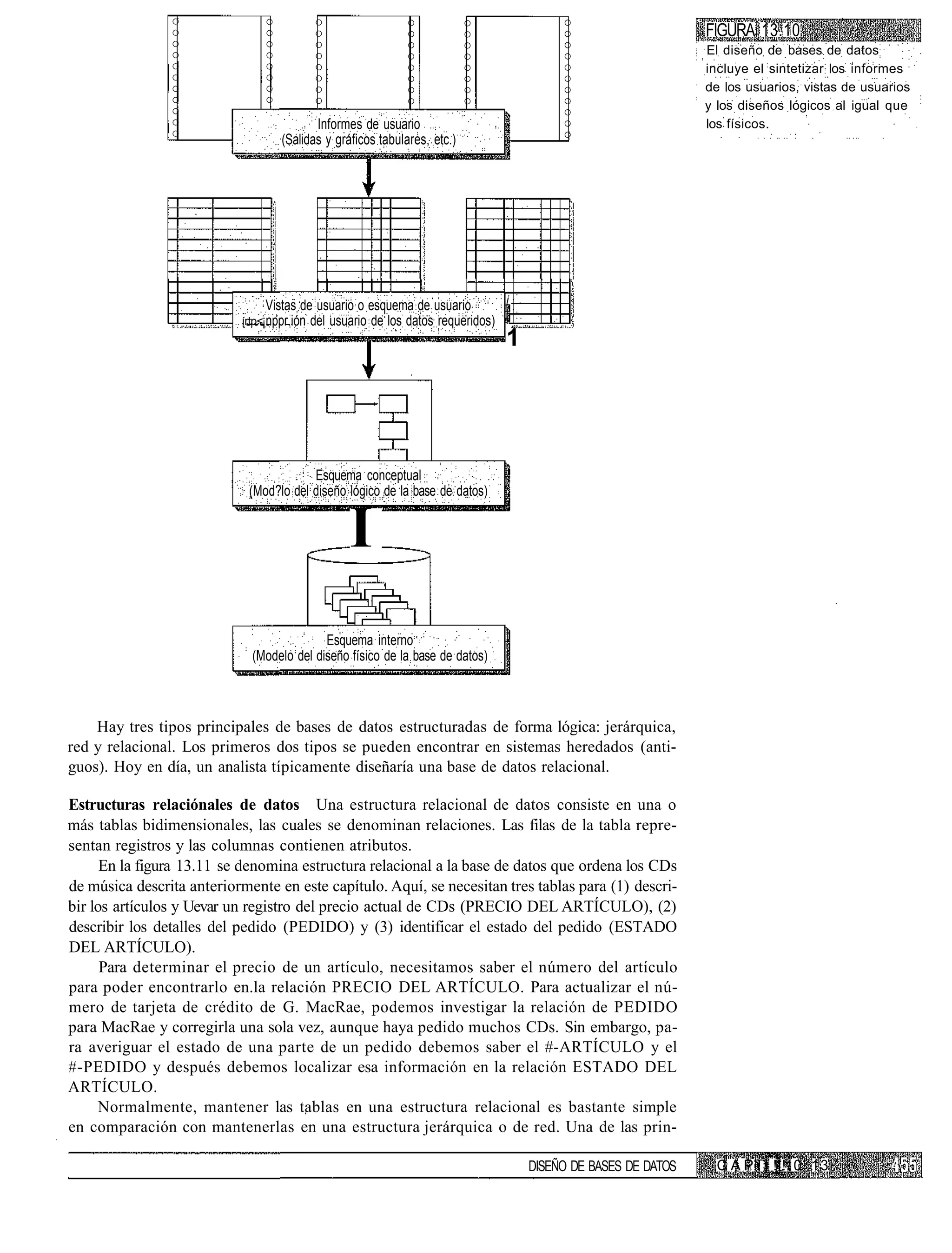ooooooooooo




                                  oooooooo


                                                   oooooooo




                                                                                                        ooooooooooo
                                                                      oooooooo



                                                                                    oooooooo
                                                                                                                              FIGURA 13.10
                                                                                                                              El diseño de bases de datos
                                                                                                                              incluye el sintetizar los informes
                                                                                                                              de los usuarios, vistas de usuarios
                                                                                                                              y los diseños lógicos al igual que
                                                    Informes de usuario                                                       los físicos.
                                             (Salidas y gráficos tabulares, etc.)




                                                                                               i
                                   Vistas de usuario o esquema de usuario
                              írtp<¡nppr.ióndel usuario de los datos requeridos)
                                                                                               1




                                           Esquema conceptual
                               (Mod?lo del diseño lógico de la base de datos)


                                                              I
                                              Esquema interno
                                (Modelo del diseño físico de la base de datos)



    Hay tres tipos principales de bases de datos estructuradas de forma lógica: jerárquica,
red y relacional. Los primeros dos tipos se pueden encontrar en sistemas heredados (anti-
guos). Hoy en día, un analista típicamente diseñaría una base de datos relacional.

Estructuras relaciónales de datos Una estructura relacional de datos consiste en una o
más tablas bidimensionales, las cuales se denominan relaciones. Las filas de la tabla repre-
sentan registros y las columnas contienen atributos.
      En la figura 13.11 se denomina estructura relacional a la base de datos que ordena los CDs
de música descrita anteriormente en este capítulo. Aquí, se necesitan tres tablas para (1) descri-
bir los artículos y Uevar un registro del precio actual de CDs (PRECIO DEL ARTÍCULO), (2)
describir los detalles del pedido (PEDIDO) y (3) identificar el estado del pedido (ESTADO
DEL ARTÍCULO).
      Para determinar el precio de un artículo, necesitamos saber el número del artículo
para poder encontrarlo en.la relación PRECIO DEL ARTÍCULO. Para actualizar el nú-
mero de tarjeta de crédito de G. MacRae, podemos investigar la relación de PEDIDO
para MacRae y corregirla una sola vez, aunque haya pedido muchos CDs. Sin embargo, pa-
ra averiguar el estado de una parte de un pedido debemos saber el #-ARTÍCULO y el
#-PEDIDO y después debemos localizar esa información en la relación ESTADO DEL
ARTÍCULO.
      Normalmente, mantener las tablas en una estructura relacional es bastante simple
en comparación con mantenerlas en una estructura jerárquica o de red. Una de las prin-

                                                                                                   DISEÑO DE BASES DE DATOS     C A P i I !!!. 0 13
 