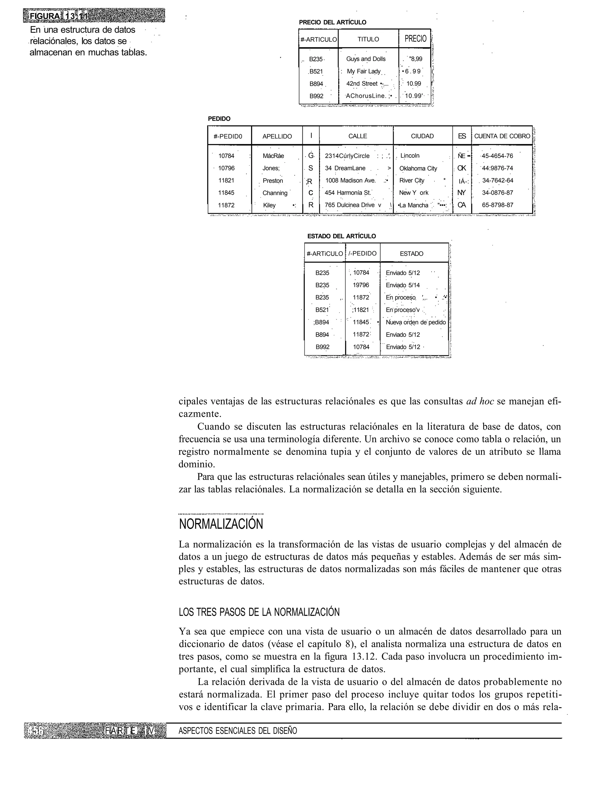 FIGURA 13.11
                                                                          PRECIO DEL ARTÍCULO
En una estructura de datos
relaciónales, los datos se                                                #-ARTICULO               TITULO                           PRECIO i
almacenan en muchas tablas.
                                                                          .. B235             Guys and Dolls                       . "8,99     ;

                                                                            B521         : My Fair Lady                            •6.99       i

                                                                            B894              42nd Street •-....              :     10.99      f

                                                                            B992              AChorusLine. ;• .                     10.99'


                                      PEDIDO

                                       #-PEDID0           APELLIDO           I                CALLE                                   CIUDAD                     ES      CUENTA DE COBRO


                                         10784    :       MácRáe            G       2314CúrlyCircle             : ; .', . Lincoln                            :   ÑE ••     45-4654-76

                                        10796             Jones;            S       34 DreamLane                      >           Oklahoma City                  OK        44:9876-74

                                         11821            Preston          ;R       1008 Madison Ave.               .:•           River City           *         IÁ-:      34-7642-64

                                        11845             Channing          c       454 Harmonía St.                              New Y ork                      NY        34-0876-87
                                                      :
                                        11872             Kiley      •:     R       765 Dulcinea Drive v                         •La Mancha        "•••:        CA        65-8798-87




                                                                            ESTADO DEL ARTÍCULO

                                                                            #-ARTiCULO /-PEDIDO                                   ESTADO

                                                                                              :
                                                                                 B235          , 10784               Enviado 5/12

                                                                                 B235             19796              Enviado 5/14

                                                                                 B235    ,.       11872              En proceso ',,.               • .:'•'
                                                                                                           :
                                                                                 B521             ;11821    :        En proceso'v
                                                                                         :
                                                                                 ;B894            11845         •    Nueva orden de pedido

                                                                                 B894             11872              Enviado 5/12

                                                                                 B992             10784              Enviado 5/12




                               cipales ventajas de las estructuras relaciónales es que las consultas ad hoc se manejan efi-
                               cazmente.
                                    Cuando se discuten las estructuras relaciónales en la literatura de base de datos, con
                               frecuencia se usa una terminología diferente. Un archivo se conoce como tabla o relación, un
                               registro normalmente se denomina tupia y el conjunto de valores de un atributo se llama
                               dominio.
                                    Para que las estructuras relaciónales sean útiles y manejables, primero se deben normali-
                               zar las tablas relaciónales. La normalización se detalla en la sección siguiente.


                               NORMALIZACIÓN
                               La normalización es la transformación de las vistas de usuario complejas y del almacén de
                               datos a un juego de estructuras de datos más pequeñas y estables. Además de ser más sim-
                               ples y estables, las estructuras de datos normalizadas son más fáciles de mantener que otras
                               estructuras de datos.


                               LOS TRES PASOS DE LA NORMALIZACIÓN
                               Ya sea que empiece con una vista de usuario o un almacén de datos desarrollado para un
                               diccionario de datos (véase el capítulo 8), el analista normaliza una estructura de datos en
                               tres pasos, como se muestra en la figura 13.12. Cada paso involucra un procedimiento im-
                               portante, el cual simplifica la estructura de datos.
                                    La relación derivada de la vista de usuario o del almacén de datos probablemente no
                               estará normalizada. El primer paso del proceso incluye quitar todos los grupos repetiti-
                               vos e identificar la clave primaria. Para ello, la relación se debe dividir en dos o más rela-

                 FARTE    iV   ASPECTOS ESENCIALES DEL DISEÑO
 