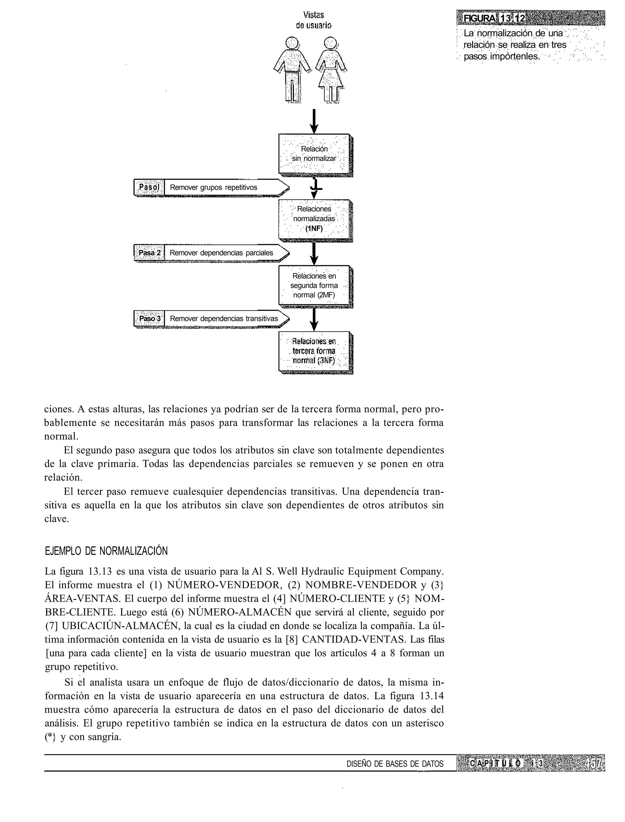 FIGURA 13.12
                                                                                                             La normalización de una
                                                                                                             relación se realiza en tres
                                                                                                             pasos impórtenles.




                                                                    Relación
                                                                 sin normalizar


                     Pasol    Remover grupos repetitivos              J
                                                                      L
                                                                  Relaciones
                                                                 normalizadas
                                                                    (1NF)


                     Pasa 2   Remover dependencias parciales


                                                                  Relaciones en
                                                                 segunda forma
                                                                  normal (2MF)


                     Paso 3   Remover dependencias transitivas




ciones. A estas alturas, las relaciones ya podrían ser de la tercera forma normal, pero pro-
bablemente se necesitarán más pasos para transformar las relaciones a la tercera forma
normal.
     El segundo paso asegura que todos los atributos sin clave son totalmente dependientes
de la clave primaria. Todas las dependencias parciales se remueven y se ponen en otra
relación.
     El tercer paso remueve cualesquier dependencias transitivas. Una dependencia tran-
sitiva es aquella en la que los atributos sin clave son dependientes de otros atributos sin
clave.


EJEMPLO DE NORMALIZACIÓN
La figura 13.13 es una vista de usuario para la Al S. Well Hydraulic Equipment Company.
El informe muestra el (1) NÚMERO-VENDEDOR, (2) NOMBRE-VENDEDOR y (3}
ÁREA-VENTAS. El cuerpo del informe muestra el (4] NÚMERO-CLIENTE y (5} NOM-
BRE-CLIENTE. Luego está (6) NÚMERO-ALMACÉN que servirá al cliente, seguido por
(7] UBICACIÚN-ALMACÉN, la cual es la ciudad en donde se localiza la compañía. La úl-
tima información contenida en la vista de usuario es la [8] CANTIDAD-VENTAS. Las filas
[una para cada cliente] en la vista de usuario muestran que los artículos 4 a 8 forman un
grupo repetitivo.
     Si el analista usara un enfoque de flujo de datos/diccionario de datos, la misma in-
formación en la vista de usuario aparecería en una estructura de datos. La figura 13.14
muestra cómo aparecería la estructura de datos en el paso del diccionario de datos del
análisis. El grupo repetitivo también se indica en la estructura de datos con un asterisco
(*} y con sangría.

                                                                                  DISEÑO DE BASES DE DATOS    CAPITULO        i 3
 