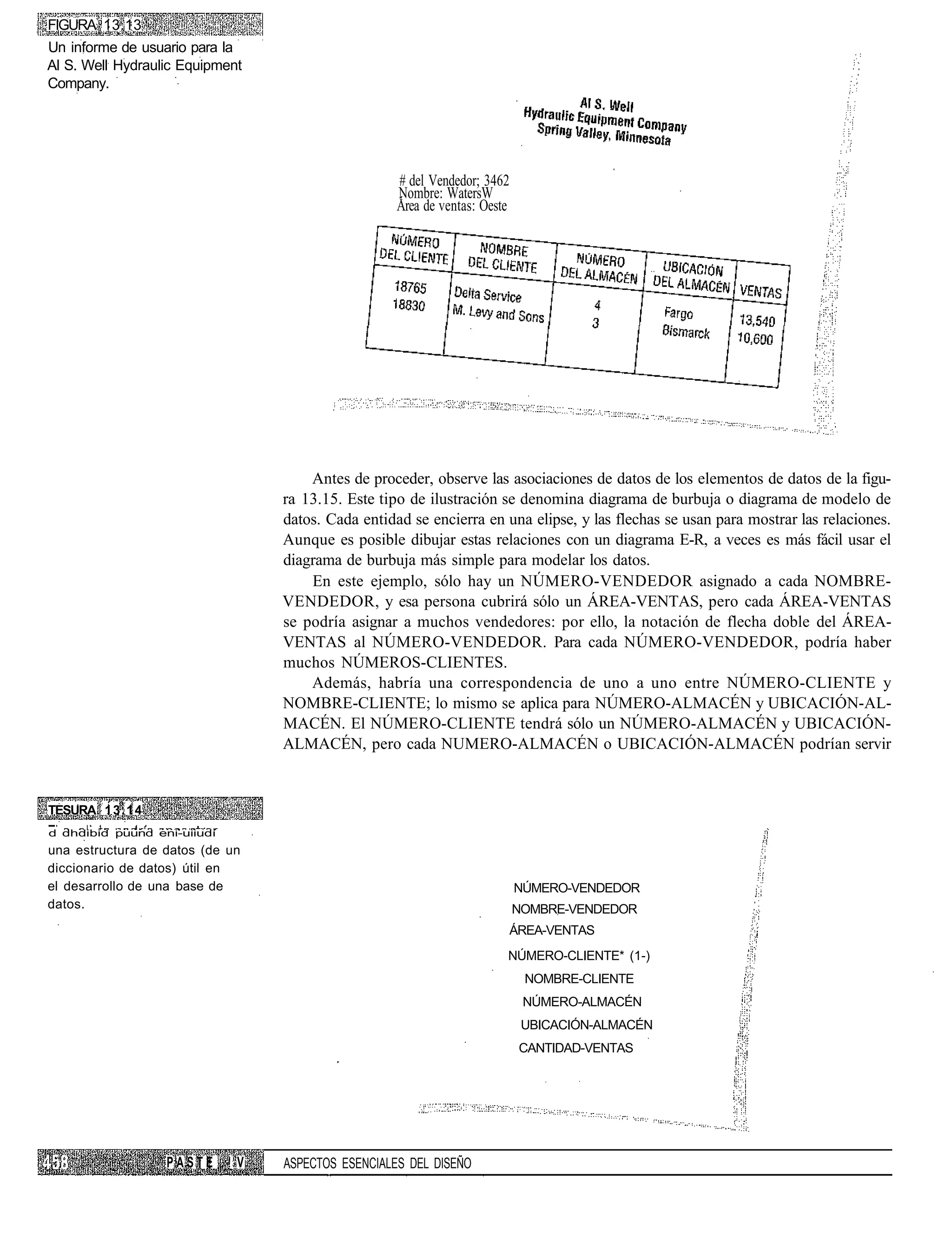 FIGURA 13.13
Un informe de usuario para la
Al S. Well Hydraulic Equipment
Company.




                                                     # del Vendedor; 3462
                                                     Nombre: WatersW
                                                     Área de ventas: Oeste




                                       Antes de proceder, observe las asociaciones de datos de los elementos de datos de la figu-
                                   ra 13.15. Este tipo de ilustración se denomina diagrama de burbuja o diagrama de modelo de
                                   datos. Cada entidad se encierra en una elipse, y las flechas se usan para mostrar las relaciones.
                                   Aunque es posible dibujar estas relaciones con un diagrama E-R, a veces es más fácil usar el
                                   diagrama de burbuja más simple para modelar los datos.
                                       En este ejemplo, sólo hay un NÚMERO-VENDEDOR asignado a cada NOMBRE-
                                   VENDEDOR, y esa persona cubrirá sólo un ÁREA-VENTAS, pero cada ÁREA-VENTAS
                                   se podría asignar a muchos vendedores: por ello, la notación de flecha doble del ÁREA-
                                   VENTAS al NÚMERO-VENDEDOR. Para cada NÚMERO-VENDEDOR, podría haber
                                   muchos NÚMEROS-CLIENTES.
                                       Además, habría una correspondencia de uno a uno entre NÚMERO-CLIENTE y
                                   NOMBRE-CLIENTE; lo mismo se aplica para NÚMERO-ALMACÉN y UBICACIÓN-AL-
                                   MACÉN. El NÚMERO-CLIENTE tendrá sólo un NÚMERO-ALMACÉN y UBICACIÓN-
                                   ALMACÉN, pero cada NUMERO-ALMACÉN o UBICACIÓN-ALMACÉN podrían servir



TESURA 13.14
d dhdibid puund eni-uiiudí
una estructura de datos (de un
diccionario de datos) útil en
el desarrollo de una base de                                                 NÚMERO-VENDEDOR
datos.                                                                       NOMBRE-VENDEDOR
                                                                             ÁREA-VENTAS
                                                                         NÚMERO-CLIENTE* (1-)
                                                                              NOMBRE-CLIENTE
                                                                              NÚMERO-ALMACÉN
                                                                              UBICACIÓN-ALMACÉN
                                                                              CANTIDAD-VENTAS




                  PASTE      ! V   ASPECTOS ESENCIALES DEL DISEÑO
 