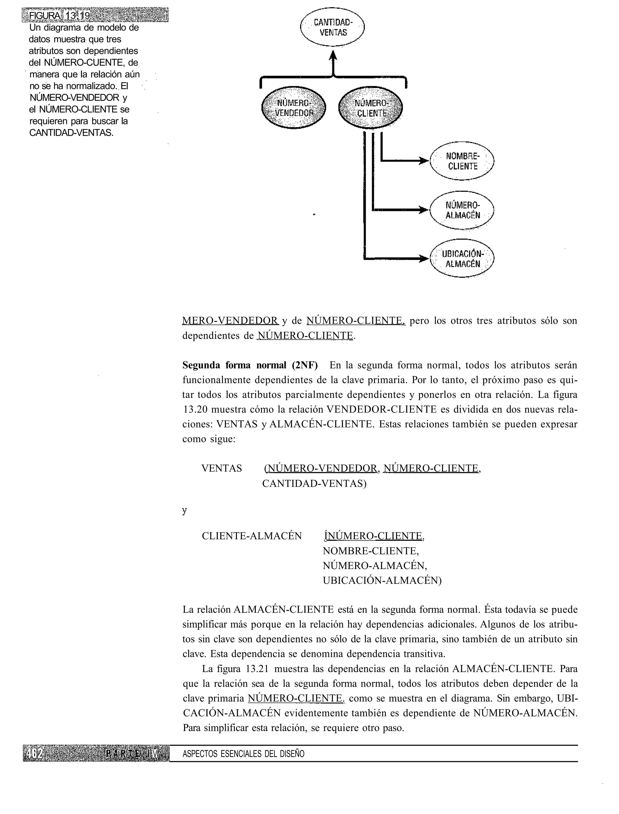 FIGURA 13.19
Un diagrama de modelo de
datos muestra que tres
atributos son dependientes
del NÚMERO-CUENTE, de
manera que la relación aún
no se ha normalizado. El
NÚMERO-VENDEDOR y
el NÚMERO-CLIENTE se
requieren para buscar la
CANTIDAD-VENTAS.




                                 MERO-VENDEDOR y de NÚMERO-CLIENTE, pero los otros tres atributos sólo son
                                 dependientes de NÚMERO-CLIENTE.

                                 Segunda forma normal (2NF) En la segunda forma normal, todos los atributos serán
                                 funcionalmente dependientes de la clave primaria. Por lo tanto, el próximo paso es qui-
                                 tar todos los atributos parcialmente dependientes y ponerlos en otra relación. La figura
                                 13.20 muestra cómo la relación VENDEDOR-CLIENTE es dividida en dos nuevas rela-
                                 ciones: VENTAS y ALMACÉN-CLIENTE. Estas relaciones también se pueden expresar
                                 como sigue:

                                     VENTAS         (NÚMERO-VENDEDOR, NÚMERO-CLIENTE,
                                                    CANTIDAD-VENTAS)



                                     CLIENTE-ALMACÉN              ÍNÚMERO-CLIENTE.
                                                                  NOMBRE-CLIENTE,
                                                                  NÚMERO-ALMACÉN,
                                                                  UBICACIÓN-ALMACÉN)

                                 La relación ALMACÉN-CLIENTE está en la segunda forma normal. Ésta todavía se puede
                                 simplificar más porque en la relación hay dependencias adicionales. Algunos de los atribu-
                                 tos sin clave son dependientes no sólo de la clave primaria, sino también de un atributo sin
                                 clave. Esta dependencia se denomina dependencia transitiva.
                                      La figura 13.21 muestra las dependencias en la relación ALMACÉN-CLIENTE. Para
                                 que la relación sea de la segunda forma normal, todos los atributos deben depender de la
                                 clave primaria NÚMERO-CLIENTE. como se muestra en el diagrama. Sin embargo, UBI-
                                 CACIÓN-ALMACÉN evidentemente también es dependiente de NÚMERO-ALMACÉN.
                                 Para simplificar esta relación, se requiere otro paso.

                             V   ASPECTOS ESENCIALES DEL DISEÑO
 