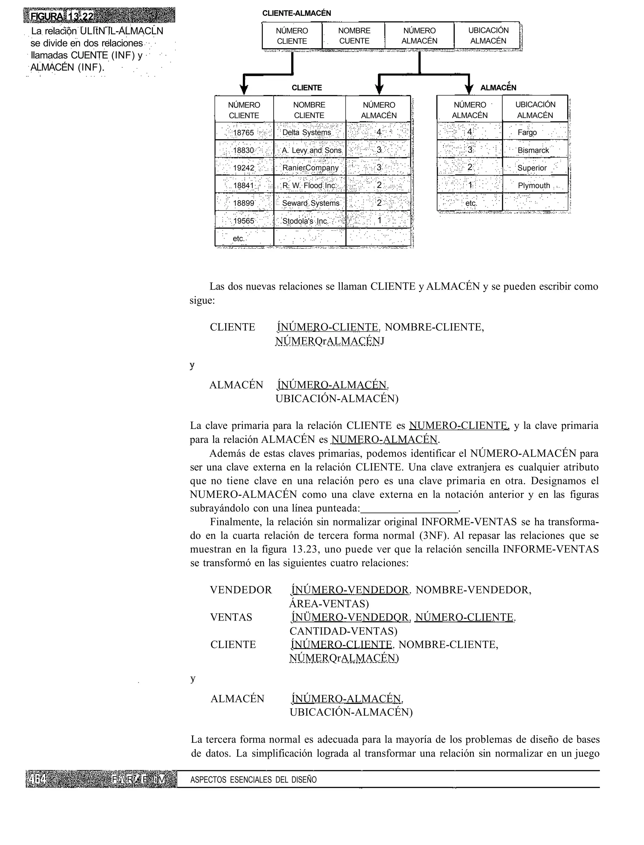 CLIENTE-ALMACÉN
FIGURA 13.22
La relación ULItN IL-ALMACLN                           NÚMERO               NOMBRE        NÚMERO       UBICACIÓN
se divide en dos relaciones                            CLIENTE              CUENTE        ALMACÉN      ALMACÉN
llamadas CUENTE (INF) y
ALMACÉN (INF).

                                                           CLIENTE                                           ALMACÉN

                                           NÚMERO           NOMBRE              NÚMERO              NÚMERO         UBICACIÓN
                                           CLIENTE          CLIENTE             ALMACÉN             ALMACÉN        ALMACÉN

                                             18765       Delta Systems               4                4                Fargo

                                             18830       A. Levy and Sons            3                 3               Bismarck

                                             19242       RanierCompany               3                 2               Superior

                                             18841       R. W. Flood Inc.            2                 1               Plymouth

                                             18899       Seward Systems              2                etc.

                                             19565       Stodola's Inc.              1

                                             etc.




                                       Las dos nuevas relaciones se llaman CLIENTE y ALMACÉN y se pueden escribir como
                                   sigue:

                                       CLIENTE         ÍNÚMERO-CLIENTE. NOMBRE-CLIENTE,
                                                       NÚMERQrALMACÉNJ



                                       ALMACÉN         ÍNÚMERO-ALMACÉN.
                                                       UBICACIÓN-ALMACÉN)

                                   La clave primaria para la relación CLIENTE es NUMERO-CLIENTE, y la clave primaria
                                   para la relación ALMACÉN es NUMERO-ALMACÉN.
                                        Además de estas claves primarias, podemos identificar el NÚMERO-ALMACÉN para
                                   ser una clave externa en la relación CLIENTE. Una clave extranjera es cualquier atributo
                                   que no tiene clave en una relación pero es una clave primaria en otra. Designamos el
                                   NUMERO-ALMACÉN como una clave externa en la notación anterior y en las figuras
                                   subrayándolo con una línea punteada:                       .
                                        Finalmente, la relación sin normalizar original INFORME-VENTAS se ha transforma-
                                   do en la cuarta relación de tercera forma normal (3NF). Al repasar las relaciones que se
                                   muestran en la figura 13.23, uno puede ver que la relación sencilla INFORME-VENTAS
                                   se transformó en las siguientes cuatro relaciones:

                                       VENDEDOR           ÍNÚMERO-VENDEDOR. NOMBRE-VENDEDOR,
                                                          ÁREA-VENTAS)
                                       VENTAS             ÍNÜMERO-VENDEDQR. NÚMERO-CLIENTE.
                                                          CANTIDAD-VENTAS)
                                       CLIENTE            ÍNÚMERO-CLIENTE. NOMBRE-CLIENTE,
                                                          NÚMERQrALMACÉN)


                                       ALMACÉN             ÍNÚMERO-ALMACÉN.
                                                           UBICACIÓN-ALMACÉN)

                                   La tercera forma normal es adecuada para la mayoría de los problemas de diseño de bases
                                   de datos. La simplificación lograda al transformar una relación sin normalizar en un juego

                 F i R •' E i V   ASPECTOS ESENCIALES DEL DISEÑO
 