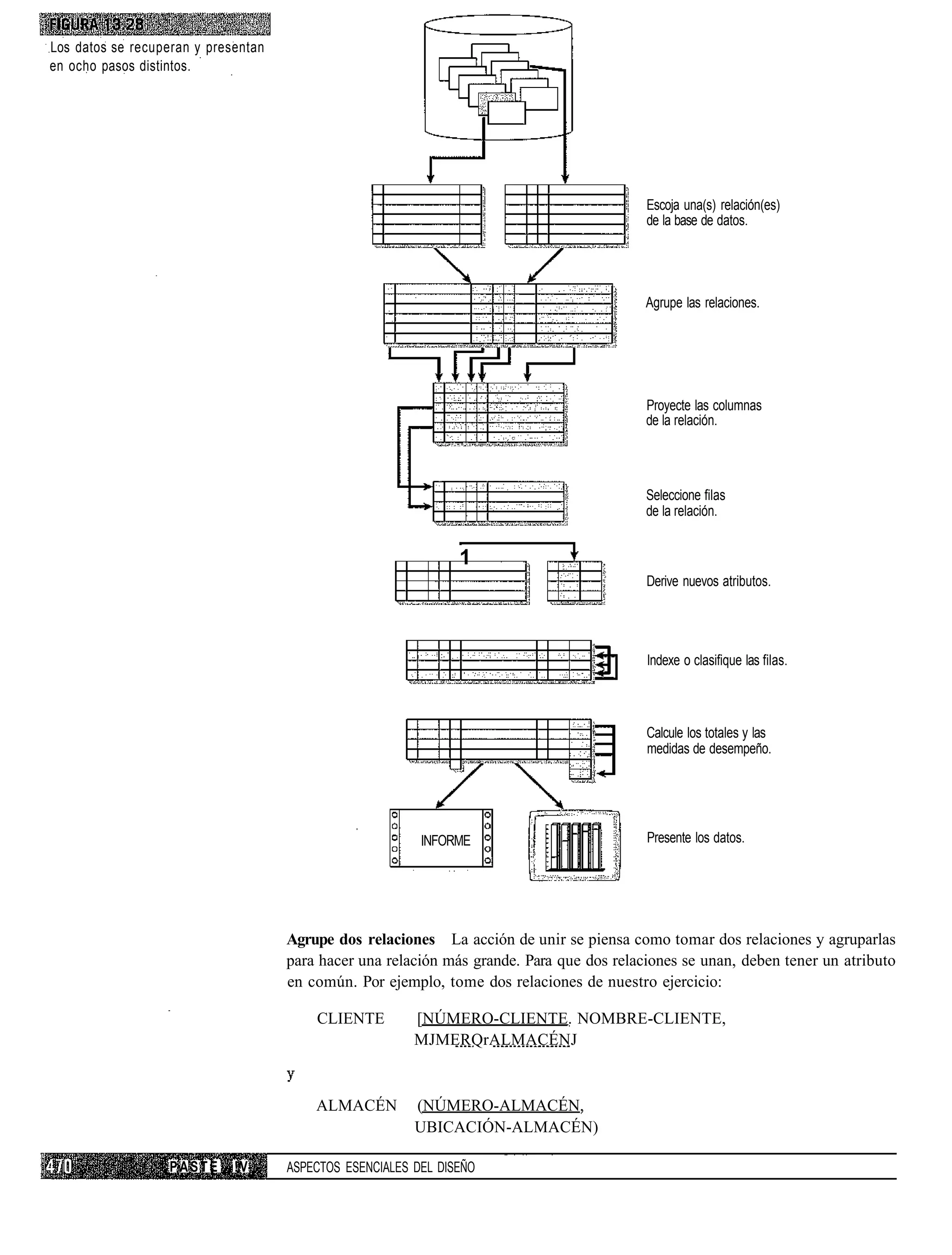Los datos se recuperan y presentan
en ocho pasos distintos.




                                                                                           Escoja una(s) relación(es)
                                                                                           de la base de datos.




                                                                                           Agrupe las relaciones.




                                                                                           Proyecte las columnas
                                                                                           de la relación.




                                                                                           Seleccione filas
                                                                                           de la relación.


                                                                1
                                                                                           Derive nuevos atributos.




                                                                                           Indexe o clasifique las filas.



                                                                                           Calcule los totales y las
                                                                                           medidas de desempeño.




                                                          INFORME                          Presente los datos.




                                     Agrupe dos relaciones La acción de unir se piensa como tomar dos relaciones y agruparlas
                                     para hacer una relación más grande. Para que dos relaciones se unan, deben tener un atributo
                                     en común. Por ejemplo, tome dos relaciones de nuestro ejercicio:

                                         CLIENTE         [NÚMERO-CLIENTE. NOMBRE-CLIENTE,
                                                         MJMERQrALMACÉNJ



                                         ALMACÉN         (NÚMERO-ALMACÉN,
                                                         UBICACIÓN-ALMACÉN)

                   PASTE     !V      ASPECTOS ESENCIALES DEL DISEÑO
 