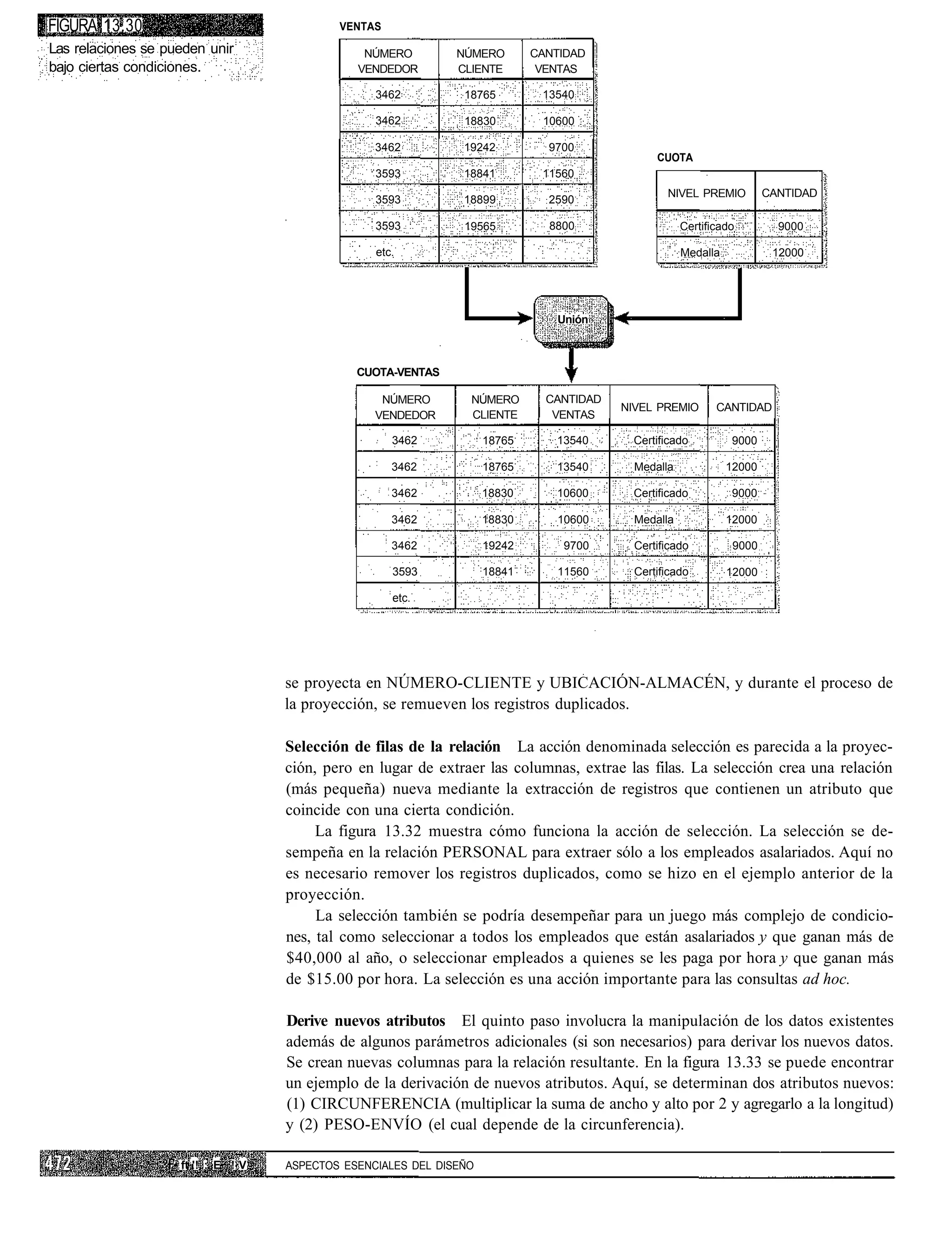 FIGURA 13.30                                 VENTAS

Las relaciones se pueden unir                    NÚMERO         NÚMERO        CANTIDAD
bajo ciertas condiciones.                       VENDEDOR        CLIENTE        VENTAS

                                                   3462          18765         13540

                                                   3462          18830         10600

                                                   3462          19242          9700
                                                                                                 CUOTA
                                                   3593          18841         11560
                                                                                                   NIVEL PREMIO          CANTIDAD
                                                   3593          18899          2590

                                                   3593          19565          8800                   Certificado         9000

                                                   etc.                                                Medalla            12000




                                                                                 Unión



                                                CUOTA-VENTAS

                                                    NÚMERO        NÚMERO        CANTIDAD
                                                                                           NIVEL PREMIO       CANTIDAD
                                                   VENDEDOR       CLIENTE        VENTAS

                                                      3462            18765      13540      Certificado          9000

                                                      3462            18765      13540       Medalla             12000

                                                      3462            18830      10600      Certificado          9000

                                                      3462            18830      10600       Medalla             12000

                                                      3462            19242       9700       Certificado          9000

                                                      3593            18841      11560       Certificado         12000

                                                      etc.




                                     se proyecta en NÚMERO-CLIENTE y UBICACIÓN-ALMACÉN, y durante el proceso de
                                     la proyección, se remueven los registros duplicados.

                                     Selección de filas de la relación La acción denominada selección es parecida a la proyec-
                                     ción, pero en lugar de extraer las columnas, extrae las filas. La selección crea una relación
                                     (más pequeña) nueva mediante la extracción de registros que contienen un atributo que
                                     coincide con una cierta condición.
                                          La figura 13.32 muestra cómo funciona la acción de selección. La selección se de-
                                     sempeña en la relación PERSONAL para extraer sólo a los empleados asalariados. Aquí no
                                     es necesario remover los registros duplicados, como se hizo en el ejemplo anterior de la
                                     proyección.
                                          La selección también se podría desempeñar para un juego más complejo de condicio-
                                     nes, tal como seleccionar a todos los empleados que están asalariados y que ganan más de
                                     $40,000 al año, o seleccionar empleados a quienes se les paga por hora y que ganan más
                                     de $15.00 por hora. La selección es una acción importante para las consultas ad hoc.

                                     Derive nuevos atributos El quinto paso involucra la manipulación de los datos existentes
                                     además de algunos parámetros adicionales (si son necesarios) para derivar los nuevos datos.
                                     Se crean nuevas columnas para la relación resultante. En la figura 13.33 se puede encontrar
                                     un ejemplo de la derivación de nuevos atributos. Aquí, se determinan dos atributos nuevos:
                                     (1) CIRCUNFERENCIA (multiplicar la suma de ancho y alto por 2 y agregarlo a la longitud)
                                     y (2) PESO-ENVÍO (el cual depende de la circunferencia).

                   • ft '! : E ! V   ASPECTOS ESENCIALES DEL DISEÑO
 