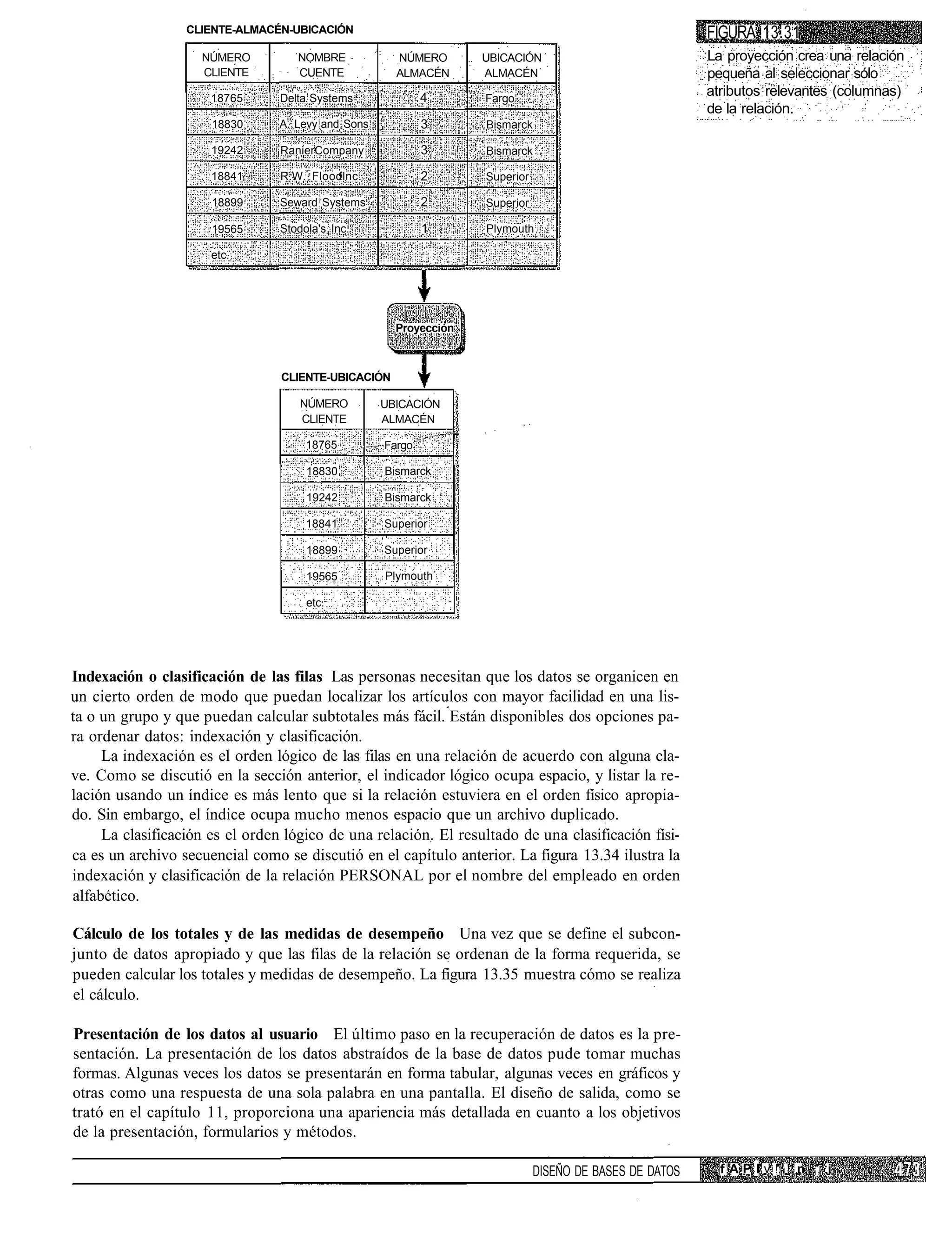CLIENTE-ALMACÉN-UBICACIÓN                                                              FIGURA 13.31
                    NÚMERO          NOMBRE            NÚMERO       UBICACIÓN                             La proyección crea una relación
                    CLIENTE         CUENTE            ALMACÉN      ALMACÉN                               pequeña al seleccionar sólo
                      18765      Delta Systems              4      Fargo
                                                                                                         atributos relevantes (columnas)
                                                                                                         de la relación.
                      18830      A. Levy and Sons           3      Bismarck

                      19242      RanierCompany              3      Bismarck

                      18841      R.W. Floodlnc.             2      Superior

                      18899      Seward Systems             2      Superior

                      19565      Stodola's Inc.             1      Plymouth

                      etc.




                                                      Proyección



                                 CLIENTE-UBICACIÓN

                                     NÚMERO         UBICACIÓN
                                     CLIENTE        ALMACÉN

                                      18765         Fargo

                                      18830         Bismarck

                                      19242         Bismarck

                                      18841         Superior

                                      18899         Superior

                                      19565         Plymouth

                                      etc.




Indexación o clasificación de las filas Las personas necesitan que los datos se organicen en
un cierto orden de modo que puedan localizar los artículos con mayor facilidad en una lis-
ta o un grupo y que puedan calcular subtotales más fácil. Están disponibles dos opciones pa-
ra ordenar datos: indexación y clasificación.
     La indexación es el orden lógico de las filas en una relación de acuerdo con alguna cla-
ve. Como se discutió en la sección anterior, el indicador lógico ocupa espacio, y listar la re-
lación usando un índice es más lento que si la relación estuviera en el orden físico apropia-
do. Sin embargo, el índice ocupa mucho menos espacio que un archivo duplicado.
     La clasificación es el orden lógico de una relación. El resultado de una clasificación físi-
ca es un archivo secuencial como se discutió en el capítulo anterior. La figura 13.34 ilustra la
indexación y clasificación de la relación PERSONAL por el nombre del empleado en orden
alfabético.

Cálculo de los totales y de las medidas de desempeño Una vez que se define el subcon-
junto de datos apropiado y que las filas de la relación se ordenan de la forma requerida, se
pueden calcular los totales y medidas de desempeño. La figura 13.35 muestra cómo se realiza
el cálculo.

Presentación de los datos al usuario El último paso en la recuperación de datos es la pre-
sentación. La presentación de los datos abstraídos de la base de datos pude tomar muchas
formas. Algunas veces los datos se presentarán en forma tabular, algunas veces en gráficos y
otras como una respuesta de una sola palabra en una pantalla. El diseño de salida, como se
trató en el capítulo 11, proporciona una apariencia más detallada en cuanto a los objetivos
de la presentación, formularios y métodos.

                                                                              DISEÑO DE BASES DE DATOS     f A P I v !: ! n , i
 