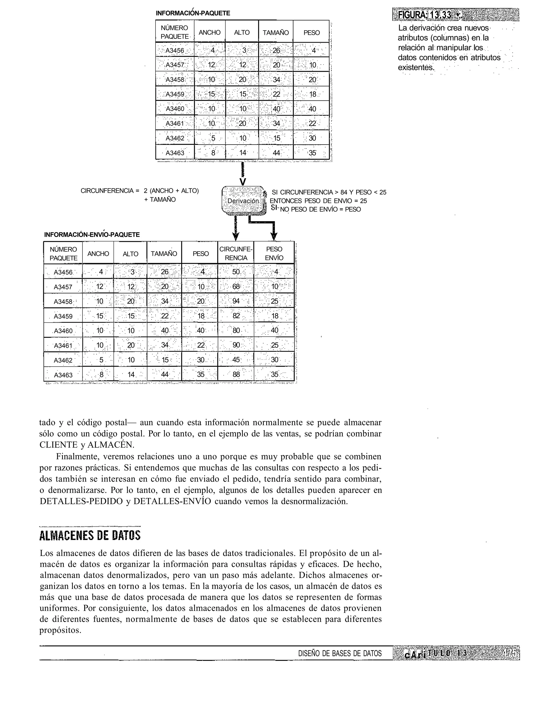 INFORMACIÓN-PAQUETE                                                          FIGURA; 13.33 •;. ,
                                  NÚMERO                                                                      La derivación crea nuevos
                                             ANCHO          ALTO     TAMAÑO      PESO
                                  PAQUETE                                                                     atributos (columnas) en la
                                   A3456            4            3      26          4                         relación al manipular los
                                                                                                              datos contenidos en atributos
                                   A3457            12        12        20         10                         existentes.
                                   A3458            10        20        34         20
                                   A3459            15        15        22         18
                                   A3460            10        10        40         40
                                   A3461            10        20        34         22
                                   A3462             5        10        15         30
                                   A3463             8        14        44         35



                                                              V
            CIRCUNFERENCIA = 2 (ANCHO + ALTO)                          • SI CIRCUNFERENCIA > 84 Y PESO < 25
                             + TAMAÑO                      Derivación |; ENTONCES PESO DE ENVlO = 25
                                                                            NO PESO DE ENVÍO = PESO


 INFORMACIÓN-ENVIO-PAQUETE

  NÚMERO                                                 CIRCUNFE-    PESO
             ANCHO     ALTO    TAMAÑO       PESO
  PAQUETE                                                  RENCIA     ENVÍO

   A3456         4       3        26            4           50           4

   A3457        12      12        20         10             68          10

   A3458        10      20        34         20             94          25

   A3459        15       15       22         18             82          18

   A3460        10      10        40         40             80          40

   A3461        10       20       34         22             90          25

   A3462         5       10       15         30             45          30

   A3463         8       14       44         35             88          35




tado y el código postal— aun cuando esta información normalmente se puede almacenar
sólo como un código postal. Por lo tanto, en el ejemplo de las ventas, se podrían combinar
CLIENTE y ALMACÉN.
     Finalmente, veremos relaciones uno a uno porque es muy probable que se combinen
por razones prácticas. Si entendemos que muchas de las consultas con respecto a los pedi-
dos también se interesan en cómo fue enviado el pedido, tendría sentido para combinar,
o denormalizarse. Por lo tanto, en el ejemplo, algunos de los detalles pueden aparecer en
DETALLES-PEDIDO y DETALLES-ENVÍO cuando vemos la desnormalización.




Los almacenes de datos difieren de las bases de datos tradicionales. El propósito de un al-
macén de datos es organizar la información para consultas rápidas y eficaces. De hecho,
almacenan datos denormalizados, pero van un paso más adelante. Dichos almacenes or-
ganizan los datos en torno a los temas. En la mayoría de los casos, un almacén de datos es
más que una base de datos procesada de manera que los datos se representen de formas
uniformes. Por consiguiente, los datos almacenados en los almacenes de datos provienen
de diferentes fuentes, normalmente de bases de datos que se establecen para diferentes
propósitos.

                                                                                DISEÑO DE BASES DE DATOS       cAri
 