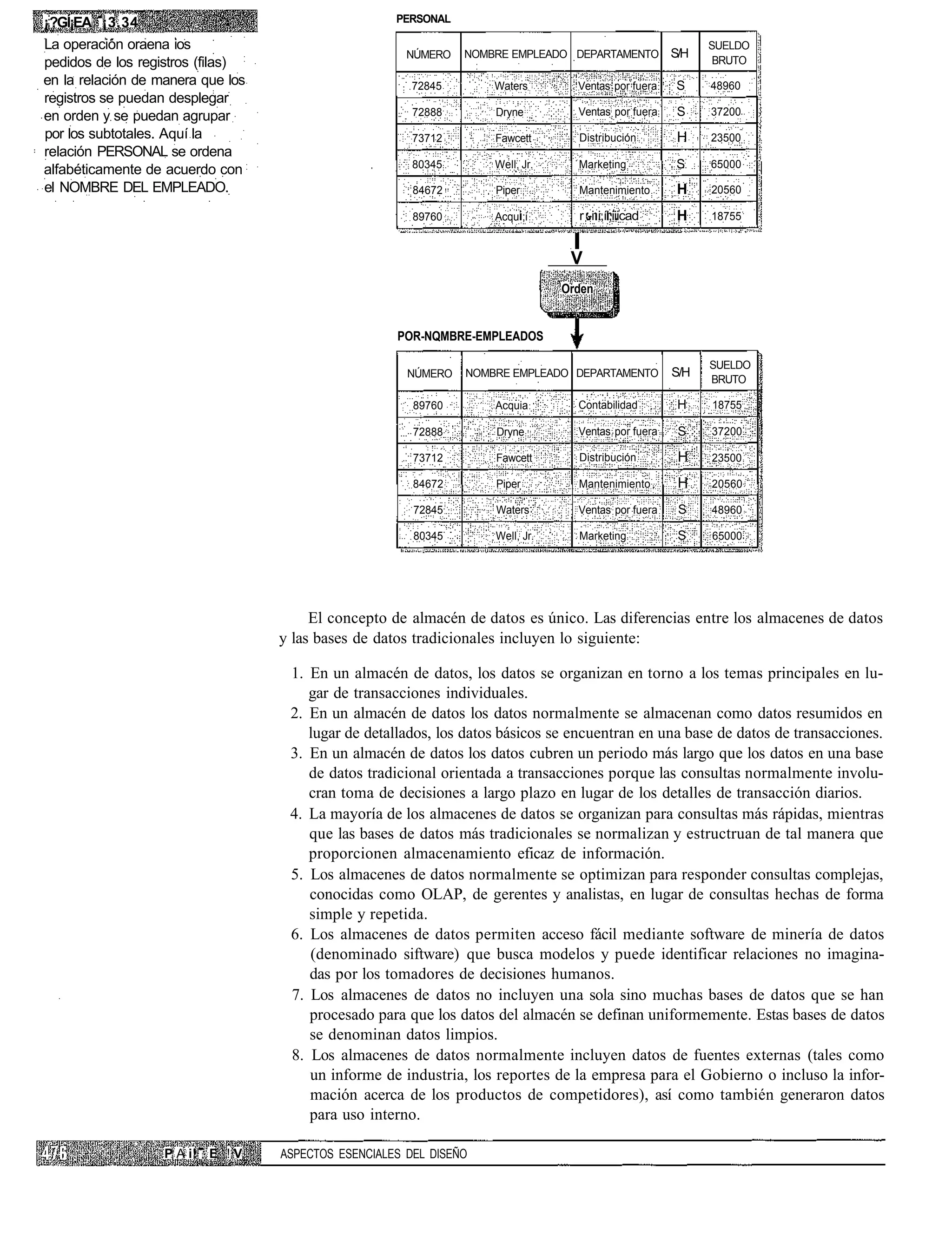 ¡:?GÍ¡EA ¡3.34                                        PERSONAL

La operación oraena ios                                                                                     SUELDO
                                                        NÚMERO   NOMBRE EMPLEADO DEPARTAMENTO         S/H
pedidos de los registros (filas)                                                                             BRUTO
en la relación de manera que los                         72845       Waters        Ventas por fuera   S     48960
registros se puedan desplegar
en orden y se puedan agrupar                             72888       Dryne         Ventas por fuera    S    37200

por los subtotales. Aquí la                              73712       Fawcett       Distribución        H    23500
relación PERSONAL se ordena
alfabéticamente de acuerdo con                           80345       Well, Jr.     Marketing          S     65000

el NOMBRE DEL EMPLEADO.                                  84672       Piper         Mantenimiento       H    20560

                                                         89760       Acqu ;i       r -i i,í',iiicad    H    18755


                                                                                  V
                                                                                 Orden


                                                      POR-NQMBRE-EMPLEADOS

                                                                                                            SUELDO
                                                        NÚMERO   NOMBRE EMPLEADO DEPARTAMENTO         S/H
                                                                                                            BRUTO

                                                         89760       Acquia        Contabilidad        H    18755

                                                         72888       Dryne         Ventas por fuera    S    37200

                                                         73712       Fawcett       Distribución        H    23500

                                                         84672       Piper         Mantenimiento       H    20560

                                                         72845       Waters        Ventas por fuera    S    48960

                                                         80345       Well, Jr.     Marketing           S    65000




                                         El concepto de almacén de datos es único. Las diferencias entre los almacenes de datos
                                    y las bases de datos tradicionales incluyen lo siguiente:

                                     1. En un almacén de datos, los datos se organizan en torno a los temas principales en lu-
                                        gar de transacciones individuales.
                                     2. En un almacén de datos los datos normalmente se almacenan como datos resumidos en
                                        lugar de detallados, los datos básicos se encuentran en una base de datos de transacciones.
                                     3. En un almacén de datos los datos cubren un periodo más largo que los datos en una base
                                        de datos tradicional orientada a transacciones porque las consultas normalmente involu-
                                        cran toma de decisiones a largo plazo en lugar de los detalles de transacción diarios.
                                     4. La mayoría de los almacenes de datos se organizan para consultas más rápidas, mientras
                                        que las bases de datos más tradicionales se normalizan y estructruan de tal manera que
                                        proporcionen almacenamiento eficaz de información.
                                     5. Los almacenes de datos normalmente se optimizan para responder consultas complejas,
                                        conocidas como OLAP, de gerentes y analistas, en lugar de consultas hechas de forma
                                        simple y repetida.
                                     6. Los almacenes de datos permiten acceso fácil mediante software de minería de datos
                                        (denominado siftware) que busca modelos y puede identificar relaciones no imagina-
                                        das por los tomadores de decisiones humanos.
                                     7. Los almacenes de datos no incluyen una sola sino muchas bases de datos que se han
                                        procesado para que los datos del almacén se definan uniformemente. Estas bases de datos
                                        se denominan datos limpios.
                                     8. Los almacenes de datos normalmente incluyen datos de fuentes externas (tales como
                                        un informe de industria, los reportes de la empresa para el Gobierno o incluso la infor-
                                        mación acerca de los productos de competidores), así como también generaron datos
                                        para uso interno.

                   P A i! : E ! V   ASPECTOS ESENCIALES DEL DISEÑO
 