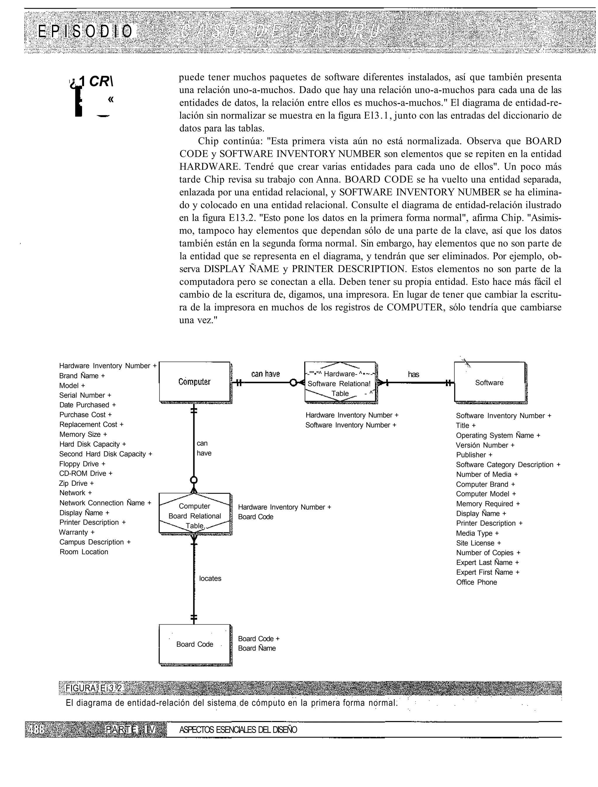 EPISODIO

                                  puede tener muchos paquetes de software diferentes instalados, así que también presenta
   ¿1 CR                         una relación uno-a-muchos. Dado que hay una relación uno-a-muchos para cada una de las
     'i       «                   entidades de datos, la relación entre ellos es muchos-a-muchos." El diagrama de entidad-re-
                                  lación sin normalizar se muestra en la figura El3.1, junto con las entradas del diccionario de
                                  datos para las tablas.
                                       Chip continúa: "Esta primera vista aún no está normalizada. Observa que BOARD
                                  CODE y SOFTWARE INVENTORY NUMBER son elementos que se repiten en la entidad
                                  HARDWARE. Tendré que crear varias entidades para cada uno de ellos". Un poco más
                                  tarde Chip revisa su trabajo con Anna. BOARD CODE se ha vuelto una entidad separada,
                                  enlazada por una entidad relacional, y SOFTWARE INVENTORY NUMBER se ha elimina-
                                  do y colocado en una entidad relacional. Consulte el diagrama de entidad-relación ilustrado
                                  en la figura E13.2. "Esto pone los datos en la primera forma normal", afirma Chip. "Asimis-
                                  mo, tampoco hay elementos que dependan sólo de una parte de la clave, así que los datos
                                  también están en la segunda forma normal. Sin embargo, hay elementos que no son parte de
                                  la entidad que se representa en el diagrama, y tendrán que ser eliminados. Por ejemplo, ob-
                                  serva DISPLAY ÑAME y PRINTER DESCRIPTION. Estos elementos no son parte de la
                                  computadora pero se conectan a ella. Deben tener su propia entidad. Esto hace más fácil el
                                  cambio de la escritura de, digamos, una impresora. En lugar de tener que cambiar la escritu-
                                  ra de la impresora en muchos de los registros de COMPUTER, sólo tendría que cambiarse
                                  una vez."



 Hardware Inventory Number +
 Brand Ñame +                                                        -""•"^ Hardware- ^•~-         has
 Model +                                                             Software Relationa!                      Software
 Serial Number +                                                              Table     -^
 Date Purchased +
 Purchase Cost +                                                     Hardware Inventory Number +         Software Inventory Number +
 Replacement Cost +                                                  Software Inventory Number +         Title +
 Memory Size +                                                                                           Operating System Ñame +
 Hard Disk Capacity +                  can                                                               Versión Number +
 Second Hard Disk Capacity +           have                                                              Publisher +
 Floppy Drive +                                                                                          Software Category Description +
 CD-ROM Drive +                                                                                          Number of Media +
 Zip Drive +                                                                                             Computer Brand +
 Network +                                                                                               Computer Model +
 Network Connection Ñame +       Computer                                                                Memory Required +
                                                  Hardware Inventory Number +
 Display Ñame +                Board Relational                                                          Display Ñame +
                                                  Board Code
 Printer Description +              Table,.                                                              Printer Description +
 Warranty +                                                                                              Media Type +
 Campus Description +                                                                                    Site License +
 Room Location                                                                                           Number of Copies +
                                                                                                         Expert Last Ñame +
                                                                                                         Expert First Ñame +
                                        locates
                                                                                                         Office Phone




                                                  Board Code +
                                 Board Code
                                                  Board Ñame




  FIGURA Ei3.2.
  El diagrama de entidad-relación del sistema de cómputo en la primera forma normal.

             PARTE       IV       ASPECTOS ESENCIALES DEL DISEÑO
 