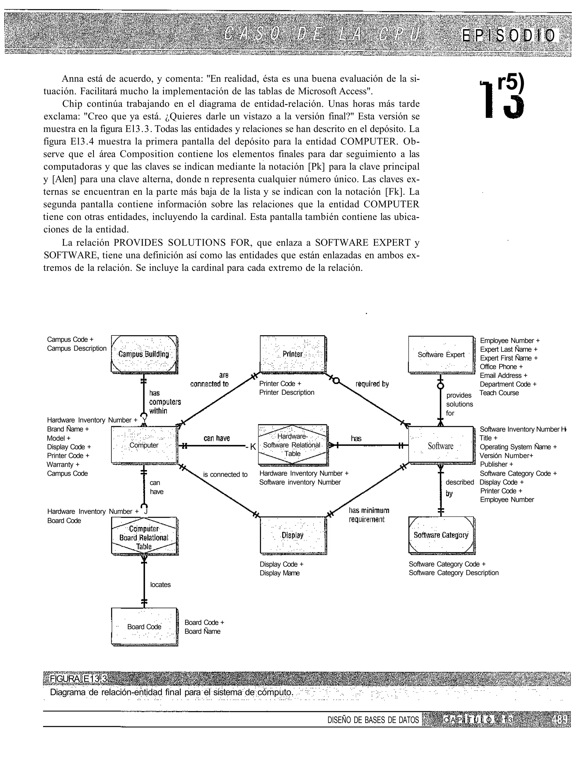 EPISODIO

     Anna está de acuerdo, y comenta: "En realidad, ésta es una buena evaluación de la si-
tuación. Facilitará mucho la implementación de las tablas de Microsoft Access".                                                       - r5)
     Chip continúa trabajando en el diagrama de entidad-relación. Unas horas más tarde
exclama: "Creo que ya está. ¿Quieres darle un vistazo a la versión final?" Esta versión se
muestra en la figura El3.3. Todas las entidades y relaciones se han descrito en el depósito. La
figura El3.4 muestra la primera pantalla del depósito para la entidad COMPUTER. Ob-
serve que el área Composition contiene los elementos finales para dar seguimiento a las
computadoras y que las claves se indican mediante la notación [Pk] para la clave principal
y [Alen] para una clave alterna, donde n representa cualquier número único. Las claves ex-
ternas se encuentran en la parte más baja de la lista y se indican con la notación [Fk]. La
segunda pantalla contiene información sobre las relaciones que la entidad COMPUTER
tiene con otras entidades, incluyendo la cardinal. Esta pantalla también contiene las ubica-
ciones de la entidad.
     La relación PROVIDES SOLUTIONS FOR, que enlaza a SOFTWARE EXPERT y
SOFTWARE, tiene una definición así como las entidades que están enlazadas en ambos ex-
tremos de la relación. Se incluye la cardinal para cada extremo de la relación.




 Campus Code +                                                                                                                        Employee Number +
 Campus Description                                                                                                                   Expert Last Ñame +
                                                                                                                 Software Expert      Expert First Ñame +
                                                                                                                                      Office Phone +
                                                                                                                                      Email Address +
                                                                   Printer Code +                                                     Department Code +
                                                                   Printer Description                                    provides    Teach Course
                                                                                                                          solutions
                                                                                                                          for
Hardware Inventory Number + Y
Brand Ñame +                                                                                                                        Software Inventory Number H
Model +                                                                  Hardware-               has                                Title +
Display Code +          Computer                              -K    Software Relational                              Software       Operating System Ñame +
Printer Code +                                                             Table                                                    Versión Number+
Warranty +                                                                                                                          Publisher +
Campus Code                                     is connected to    Hardware Inventory Number +                                      Software Category Code +
                              can                                  Software inventory Number                              described Display Code +
                              have                                                                                                  Printer Code +
                                                                                                                                    Employee Number
 Hardware Inventory Number + J
 Board Code




                                                                   Display Code +                              Software Category Code +
                                                                   Display Mame                                Software Category Description
                                 locates




                                           Board Code +
                        Board Code
                                           Board Ñame




 FIGURA E13.3
 Diagrama de relación-entidad final para el sistema de cómputo.


                                                                                          DISEÑO DE BASES DE DATOS        CAPÍTULO             13
 