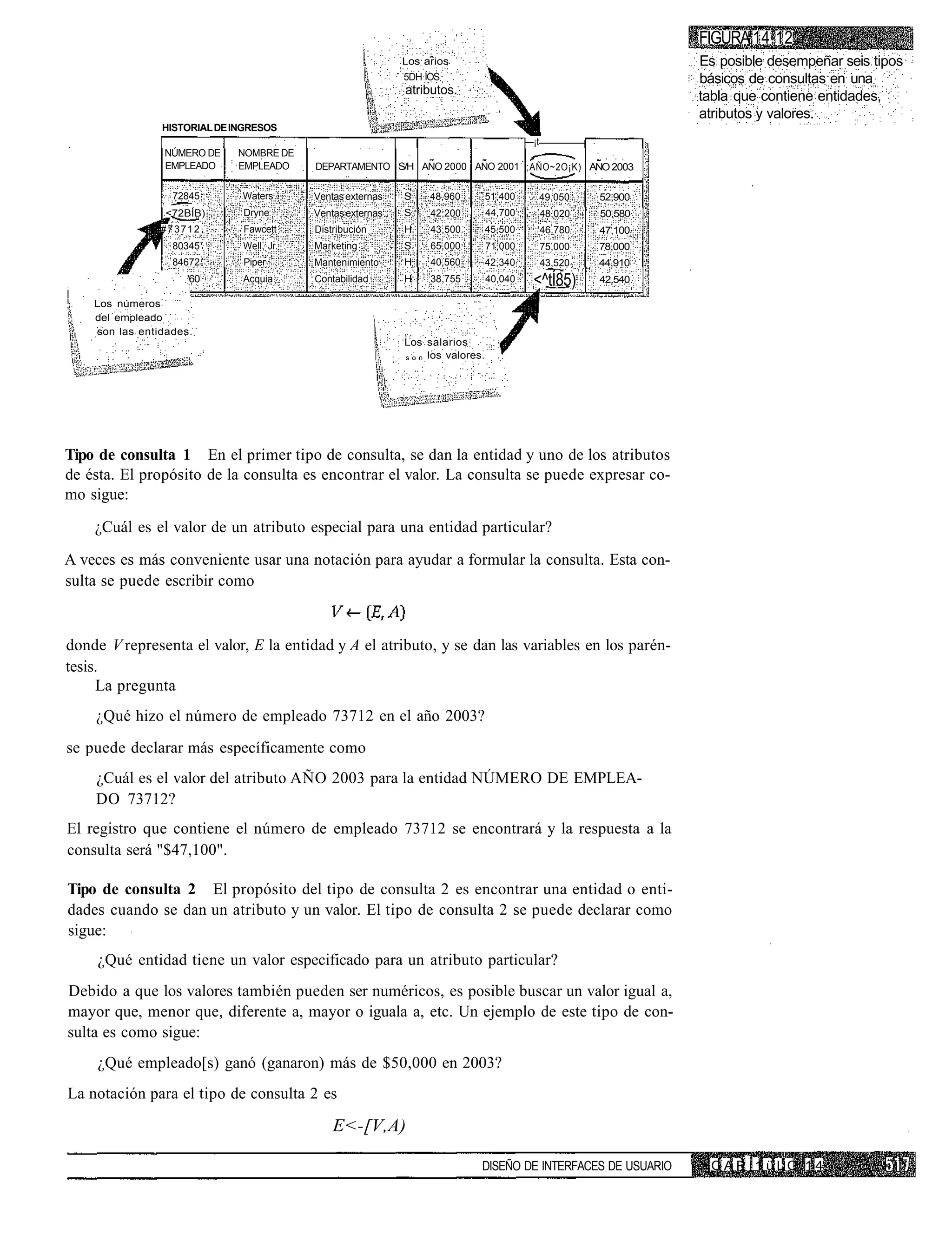 FIGURA 14.12
                                                            Los arios                                             Es posible desempeñar seis tipos
                                                            5DH ÍOS                                               básicos de consultas en una
                                                            atributos.
                                                                                                                  tabla que contiene entidades,
                                                                                                                  atributos y valores.
                HISTORIAL DE INGRESOS
                                                                                          —¡t
                NÚMERO DE    NOMBRE DE
                EMPLEADO     EMPLEADO     DEPARTAMENTO S/H ANO 2000 ANO 2001 ;AÑO~2O¡K) ANO 2003

                  72845       Waters      Ventas externas   S    48,960          51,400         49,050   52,900
                 <72BÍB)      Dryne       Ventas externas   S    42,200          44,700         48,020   50,580
                #73712        Fawcett     Distribución      H    43,500          45,500         46.780   47,100
                  80345       Well, Jr.   Marketing         S    65,000          71,000         75,000   78,000
                  84672       Piper       Mantenimiento     H    40,560          42,340         43,520   44,910
                     '60      Acquia      Contabilidad      H    38,755          40,040    <^tÍ85)       42.540

    Los números
    del empleado
    son las entidades.
                                                            Los salarios
                                                            s o n los valores.




Tipo de consulta 1 En el primer tipo de consulta, se dan la entidad y uno de los atributos
de ésta. El propósito de la consulta es encontrar el valor. La consulta se puede expresar co-
mo sigue:

    ¿Cuál es el valor de un atributo especial para una entidad particular?

A veces es más conveniente usar una notación para ayudar a formular la consulta. Esta con-
sulta se puede escribir como


donde V representa el valor, E la entidad y A el atributo, y se dan las variables en los parén-
tesis.
     La pregunta
    ¿Qué hizo el número de empleado 73712 en el año 2003?
se puede declarar más específicamente como
    ¿Cuál es el valor del atributo AÑO 2003 para la entidad NÚMERO DE EMPLEA-
    DO 73712?
El registro que contiene el número de empleado 73712 se encontrará y la respuesta a la
consulta será "$47,100".

Tipo de consulta 2 El propósito del tipo de consulta 2 es encontrar una entidad o enti-
dades cuando se dan un atributo y un valor. El tipo de consulta 2 se puede declarar como
sigue:
     ¿Qué entidad tiene un valor especificado para un atributo particular?
Debido a que los valores también pueden ser numéricos, es posible buscar un valor igual a,
mayor que, menor que, diferente a, mayor o iguala a, etc. Un ejemplo de este tipo de con-
sulta es como sigue:
     ¿Qué empleado[s) ganó (ganaron) más de $50,000 en 2003?
La notación para el tipo de consulta 2 es

                                              E<-[V,A)

                                                                             DISEÑO DE INTERFACES DE USUARIO       CAPí1 üLC 14
 
