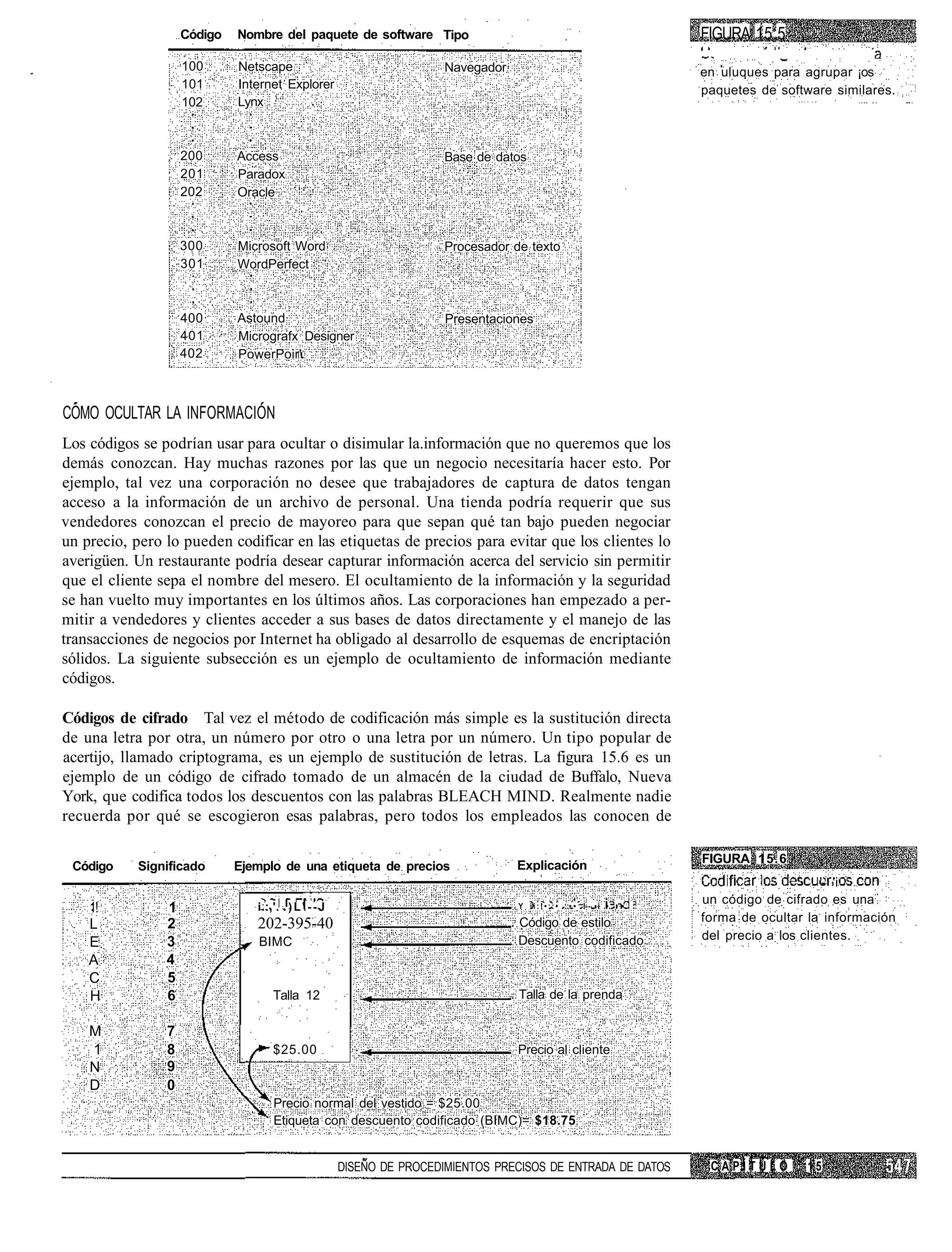 Código   Nombre del paquete de software Tipo                                                               FIGURA 15.5
                    100      Netscape                                  Navegador                                               en uluques para agrupar ¡os
                    101      Internet Explorer                                                                                 paquetes de software similares.
                    102      Lynx



                    200      Access                                    Base de datos
                    201      Paradox
                    202      Oracle



                    300      Microsoft Word                            Procesador de texto
                    301      WordPerfect



                    400      Astound                                    Presentaciones
                    401      Micrografx Designer
                    402      PowerPoir'



COMO OCULTAR LA INFORMACIÓN
Los códigos se podrían usar para ocultar o disimular la.información que no queremos que los
demás conozcan. Hay muchas razones por las que un negocio necesitaría hacer esto. Por
ejemplo, tal vez una corporación no desee que trabajadores de captura de datos tengan
acceso a la información de un archivo de personal. Una tienda podría requerir que sus
vendedores conozcan el precio de mayoreo para que sepan qué tan bajo pueden negociar
un precio, pero lo pueden codificar en las etiquetas de precios para evitar que los clientes lo
averigüen. Un restaurante podría desear capturar información acerca del servicio sin permitir
que el cliente sepa el nombre del mesero. El ocultamiento de la información y la seguridad
se han vuelto muy importantes en los últimos años. Las corporaciones han empezado a per-
mitir a vendedores y clientes acceder a sus bases de datos directamente y el manejo de las
transacciones de negocios por Internet ha obligado al desarrollo de esquemas de encriptación
sólidos. La siguiente subsección es un ejemplo de ocultamiento de información mediante
códigos.

Códigos de cifrado Tal vez el método de codificación más simple es la sustitución directa
de una letra por otra, un número por otro o una letra por un número. Un tipo popular de
acertijo, llamado criptograma, es un ejemplo de sustitución de letras. La figura 15.6 es un
ejemplo de un código de cifrado tomado de un almacén de la ciudad de Buffalo, Nueva
York, que codifica todos los descuentos con las palabras BLEACH MIND. Realmente nadie
recuerda por qué se escogieron esas palabras, pero todos los empleados las conocen de

                                                                                                                               FIGURA 15.6
 Código    Significado       Ejemplo de una etiqueta de precios                     Explicación
                                                                                                                                                    '- 'i
                                                                                                                               un código de cifrado es una
    1!          1               i.:,'. . ) L  - - J                                Y i i : ! • : : • ::•.• I-- i •. "•   :.
                                                                                                                               forma de ocultar la información
    L           2               202-395-40                                         . Código de estilo
                                                                                     Descuento codificado                      del precio a los clientes.
    E           3               BIMC
    A           4
    C           5
    H           6                   Talla 12                                       . Talla de la prenda

    M           7
    1           8                   $25.00                                          Precio al cliente
    N           9
    D           0
                                    Precio normal del vestido = $25.00
                                    Etiqueta con descuento codificado (BIMC)= $18.75


                                                       DISEÑO DE PROCEDIMIENTOS PRECISOS DE ENTRADA DE DATOS                    CAPÍTULO        15
 