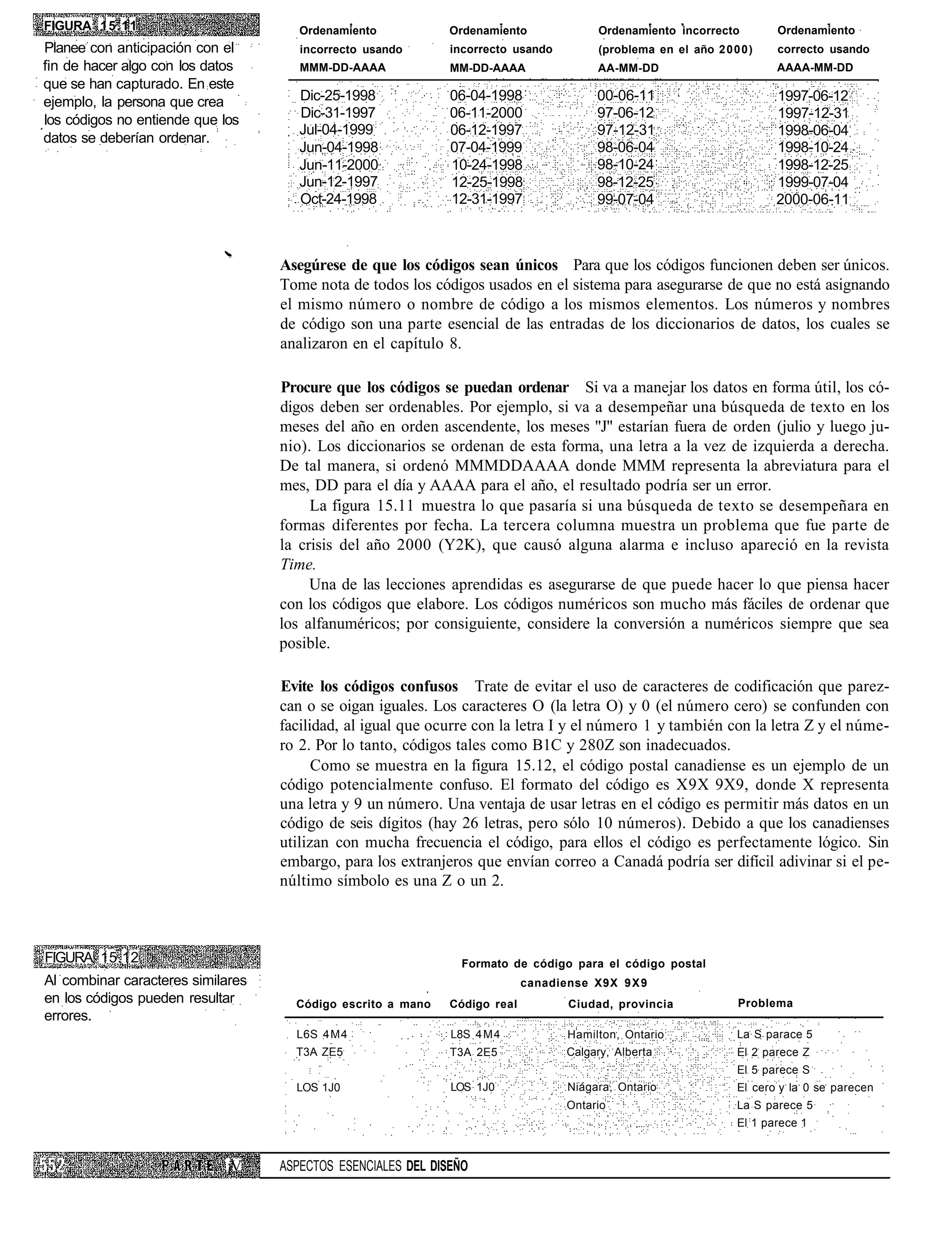 FIGURA 15.11                          Ordenamiento            Ordenamiento              Ordenamiento incorrecto          Ordenamiento
Planee con anticipación con el        incorrecto usando       incorrecto usando         (problema en el año 2 0 0 0 )    correcto usando
fin de hacer algo con los datos       MMM-DD-AAAA             MM-DD-AAAA                AA-MM-DD                         AAAA-MM-DD
que se han capturado. En este
ejemplo, la persona que crea          Dic-25-1998             06-04-1998                00-06-11                         1997-06-12
los códigos no entiende que los       Dic-31-1997             06-11-2000                97-06-12                         1997-12-31
                                      Jul-04-1999             06-12-1997                97-12-31                         1998-06-04
datos se deberían ordenar.
                                      Jun-04-1998             07-04-1999                98-06-04                         1998-10-24
                                      Jun-11-2000             10-24-1998                98-10-24                         1998-12-25
                                      Jun-12-1997             12-25-1998                98-12-25                         1999-07-04
                                      Oct-24-1998             12-31-1997                99-07-04                         2000-06-11



                                   Asegúrese de que los códigos sean únicos Para que los códigos funcionen deben ser únicos.
                                   Tome nota de todos los códigos usados en el sistema para asegurarse de que no está asignando
                                   el mismo número o nombre de código a los mismos elementos. Los números y nombres
                                   de código son una parte esencial de las entradas de los diccionarios de datos, los cuales se
                                   analizaron en el capítulo 8.

                                   Procure que los códigos se puedan ordenar Si va a manejar los datos en forma útil, los có-
                                   digos deben ser ordenables. Por ejemplo, si va a desempeñar una búsqueda de texto en los
                                   meses del año en orden ascendente, los meses "J" estarían fuera de orden (julio y luego ju-
                                   nio). Los diccionarios se ordenan de esta forma, una letra a la vez de izquierda a derecha.
                                   De tal manera, si ordenó MMMDDAAAA donde MMM representa la abreviatura para el
                                   mes, DD para el día y AAAA para el año, el resultado podría ser un error.
                                        La figura 15.11 muestra lo que pasaría si una búsqueda de texto se desempeñara en
                                   formas diferentes por fecha. La tercera columna muestra un problema que fue parte de
                                   la crisis del año 2000 (Y2K), que causó alguna alarma e incluso apareció en la revista
                                   Time.
                                        Una de las lecciones aprendidas es asegurarse de que puede hacer lo que piensa hacer
                                   con los códigos que elabore. Los códigos numéricos son mucho más fáciles de ordenar que
                                   los alfanuméricos; por consiguiente, considere la conversión a numéricos siempre que sea
                                   posible.

                                   Evite los códigos confusos Trate de evitar el uso de caracteres de codificación que parez-
                                   can o se oigan iguales. Los caracteres O (la letra O) y 0 (el número cero) se confunden con
                                   facilidad, al igual que ocurre con la letra I y el número 1 y también con la letra Z y el núme-
                                   ro 2. Por lo tanto, códigos tales como B1C y 280Z son inadecuados.
                                         Como se muestra en la figura 15.12, el código postal canadiense es un ejemplo de un
                                   código potencialmente confuso. El formato del código es X9X 9X9, donde X representa
                                   una letra y 9 un número. Una ventaja de usar letras en el código es permitir más datos en un
                                   código de seis dígitos (hay 26 letras, pero sólo 10 números). Debido a que los canadienses
                                   utilizan con mucha frecuencia el código, para ellos el código es perfectamente lógico. Sin
                                   embargo, para los extranjeros que envían correo a Canadá podría ser difícil adivinar si el pe-
                                   núltimo símbolo es una Z o un 2.



FIGURA 15.12                                                   Formato de código para el código postal
Al combinar caracteres similares                                            canadiense X9X 9 X 9
en los códigos pueden resultar       Código escrito a mano    Código real          Ciudad, provincia              Problema
errores.
                                     L6S 4M4                  L8S 4 M 4            Hamilton, Ontario              La S parace 5
                                     T3A ZE5                  T3A 2E5              Calgary, Alberta               El 2 parece Z
                                                                                                                  El 5 parece S
                                     LOS 1J0                  LOS 1J0              Niágara, Ontario               El cero y la 0 se parecen
                                                                                   Ontario                        La S parece 5
                                                                                                                  El 1 parece 1


                            ¡V     ASPECTOS ESENCIALES DEL DISEÑO
 