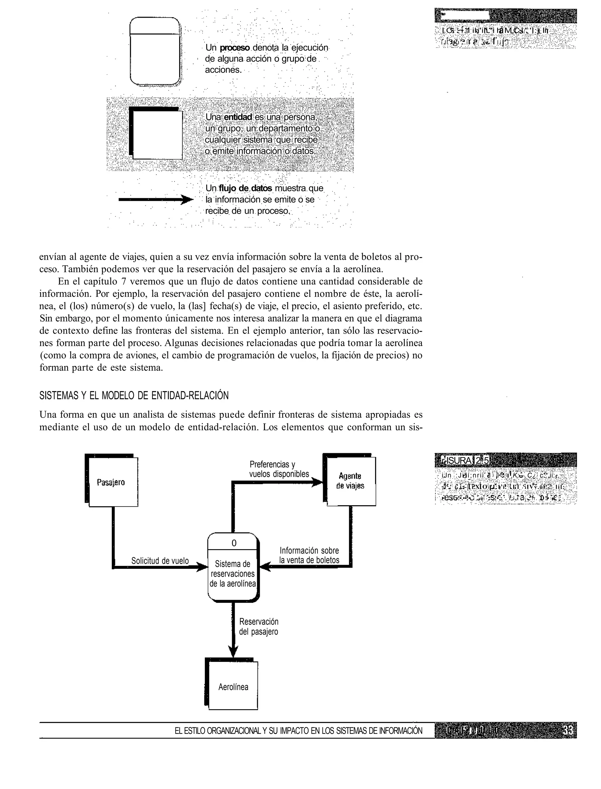 I C. ~. l ih'ili.'i h M C I " 'l:j li
                                                                                                           i J . ' '..i      i . •!••     lil.i.
                                            Un proceso denota la ejecución
                                            de alguna acción o grupo de
                                            acciones.




                                            Una entidad es una persona,
                                            un grupo, un departamento o
                                            cualquier sistema que recibe
                                            o emite información o datos.



                                            Un flujo de datos muestra que
                                            la información se emite o se
                                            recibe de un proceso.



envían al agente de viajes, quien a su vez envía información sobre la venta de boletos al pro-
ceso. También podemos ver que la reservación del pasajero se envía a la aerolínea.
     En el capítulo 7 veremos que un flujo de datos contiene una cantidad considerable de
información. Por ejemplo, la reservación del pasajero contiene el nombre de éste, la aerolí-
nea, el (los) número(s) de vuelo, la (las] fecha(s) de viaje, el precio, el asiento preferido, etc.
Sin embargo, por el momento únicamente nos interesa analizar la manera en que el diagrama
de contexto define las fronteras del sistema. En el ejemplo anterior, tan sólo las reservacio-
nes forman parte del proceso. Algunas decisiones relacionadas que podría tomar la aerolínea
(como la compra de aviones, el cambio de programación de vuelos, la fijación de precios) no
forman parte de este sistema.

SISTEMAS Y EL MODELO DE ENTIDAD-RELACIÓN
Una forma en que un analista de sistemas puede definir fronteras de sistema apropiadas es
mediante el uso de un modelo de entidad-relación. Los elementos que conforman un sis-


                                                            Preferencias y                                 r-ISURA 2.5
                                                            vuelos disponibles                             iJn : J i " í ; n r i i 1 ¡l<        '.K;-- C¿ c:.,ii:-,
                                                                                                           < .' ( i:-| i.X O '1.1'í.               I'1 '.IVv.ül!-! l i l :
                                                                                                           •   • •!•.••!• i . - i i -   .!•.: . i i i   - - . . i r . I !• v ¡ .




                                                    0
                                                                       Información sobre
                       Solicitud de vuelo     Sistema de               la venta de boletos
                                             reservaciones
                                             de la aerolínea



                                                        Reservación
                                                        del pasajero




                                                Aerolínea



                                    EL ESTILO ORGANIZACIONAL Y SU IMPACTO EN LOS SISTEMAS DE INFORMACIÓN               '! ! I
 