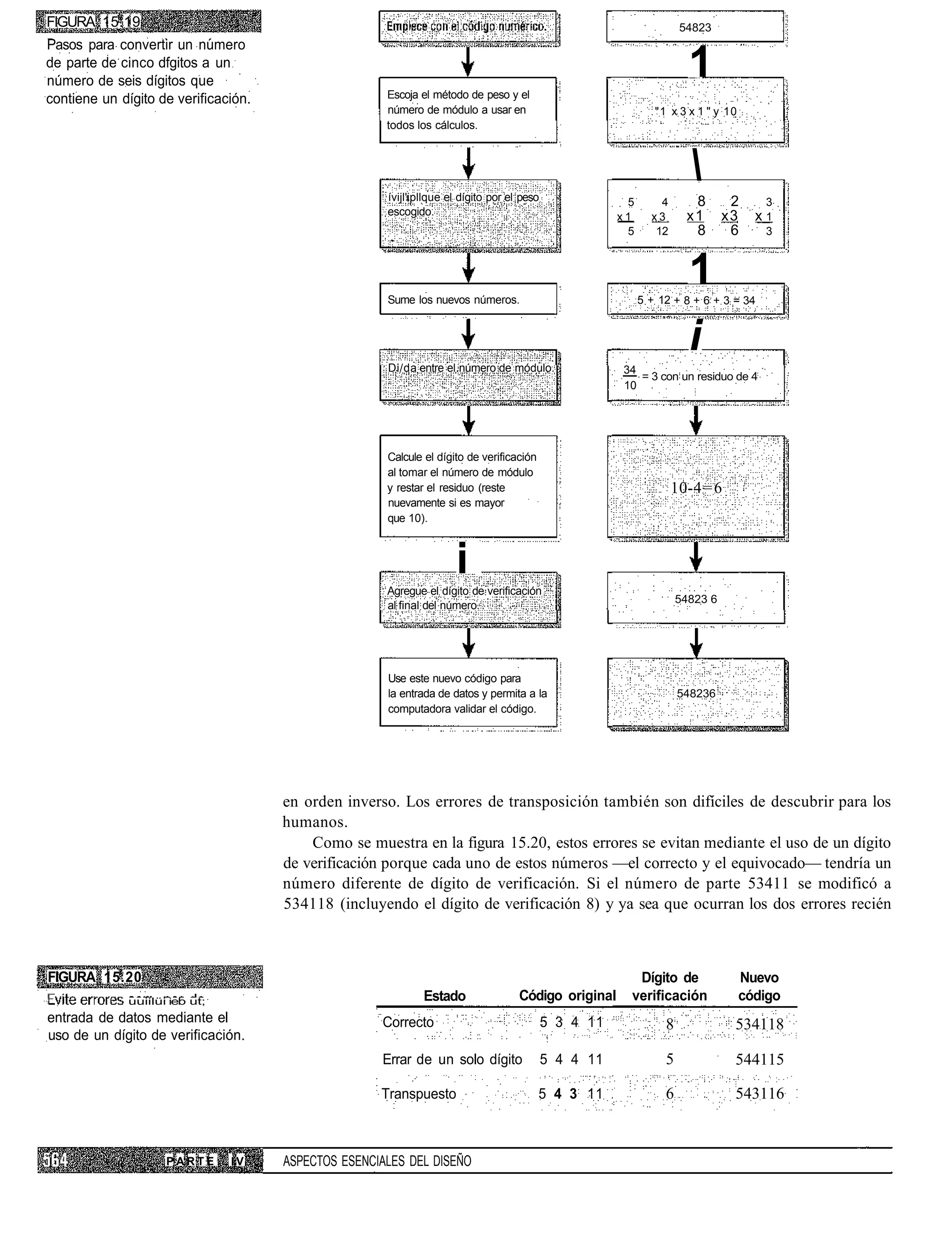 FIGURA 15.19                                                                                                         54823
Pasos para convertir un numero
de parte de cinco dfgitos a un
número de seis dígitos que
                                                      Escoja el método de peso y el
                                                                                                                       1
contiene un dígito de verificación.
                                                      número de módulo a usar en                               "1 x 3 x 1 " y 10
                                                      todos los cálculos.




                                                      ívijl'ipllque el dígito por el peso
                                                                                                                       
                                                                                                        5       4      8        2     3
                                                      escogido.                                        x1     x3      x1       x3    x1
                                                                                                        5      12      8        6     3




                                                      Sume los nuevos números.
                                                                                                                       1
                                                                                                            5 + 12 + 8 + 6 + 3 = 34




                                                      Di/da entre el número de módulo.
                                                                                                                       i
                                                                                                       34
                                                                                                          = 3 con un residuo de 4
                                                                                                       10




                                                      Calcule el dígito de verificación
                                                      al tomar el número de módulo
                                                      y restar el residuo (reste                                    10-4 = 6
                                                      nuevamente si es mayor
                                                      que 10).



                                                                     i
                                                      Agregue el dígito de verificación
                                                                                                                     54823 6
                                                      al final del número.




                                                      Use este nuevo código para
                                                      la entrada de datos y permita a la                             548236
                                                      computadora validar el código.




                                      en orden inverso. Los errores de transposición también son difíciles de descubrir para los
                                      humanos.
                                          Como se muestra en la figura 15.20, estos errores se evitan mediante el uso de un dígito
                                      de verificación porque cada uno de estos números —el correcto y el equivocado— tendría un
                                      número diferente de dígito de verificación. Si el número de parte 53411 se modificó a
                                      534118 (incluyendo el dígito de verificación 8) y ya sea que ocurran los dos errores recién



FIGURA 15.20                                                                                             Dígito de                 Nuevo
              uuiilüi ieb ut;                                 Estado                Código original     verificación               código
entrada de datos mediante el                         Correcto                               5 3 4 11             8              534118
uso de un dígito de verificación.
                                                     Errar de un solo dígito                5 4 4 11             5              544115

                                                     Transpuesto                          5 4 3 11               6              543116



                     PARTE      IV    ASPECTOS ESENCIALES DEL DISEÑO
 