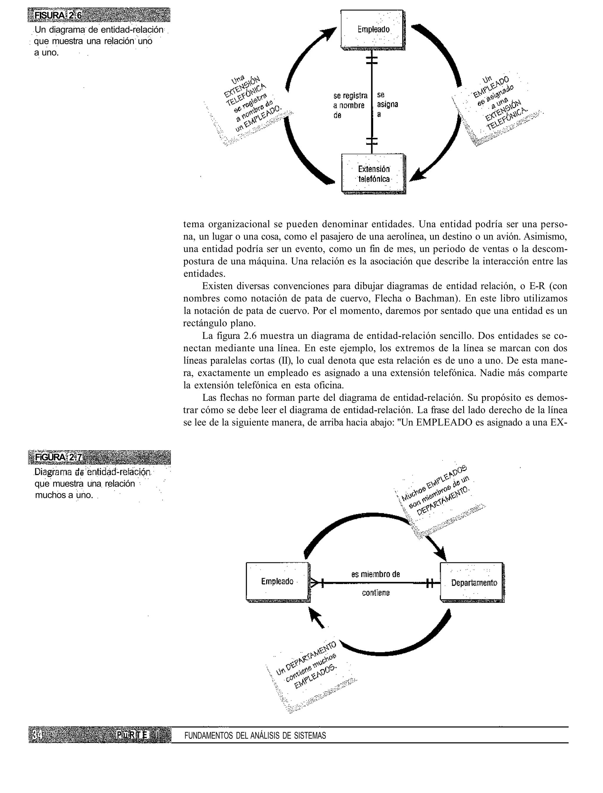 FISURA 2.6
Un diagrama de entidad-relación
que muestra una relación uno
a uno.




                                  tema organizacional se pueden denominar entidades. Una entidad podría ser una perso-
                                  na, un lugar o una cosa, como el pasajero de una aerolínea, un destino o un avión. Asimismo,
                                  una entidad podría ser un evento, como un fin de mes, un periodo de ventas o la descom-
                                  postura de una máquina. Una relación es la asociación que describe la interacción entre las
                                  entidades.
                                       Existen diversas convenciones para dibujar diagramas de entidad relación, o E-R (con
                                  nombres como notación de pata de cuervo, Flecha o Bachman). En este libro utilizamos
                                  la notación de pata de cuervo. Por el momento, daremos por sentado que una entidad es un
                                  rectángulo plano.
                                       La figura 2.6 muestra un diagrama de entidad-relación sencillo. Dos entidades se co-
                                  nectan mediante una línea. En este ejemplo, los extremos de la línea se marcan con dos
                                  líneas paralelas cortas (II), lo cual denota que esta relación es de uno a uno. De esta mane-
                                  ra, exactamente un empleado es asignado a una extensión telefónica. Nadie más comparte
                                  la extensión telefónica en esta oficina.
                                       Las flechas no forman parte del diagrama de entidad-relación. Su propósito es demos-
                                  trar cómo se debe leer el diagrama de entidad-relación. La frase del lado derecho de la línea
                                  se lee de la siguiente manera, de arriba hacia abajo: "Un EMPLEADO es asignado a una EX-


FiGÜRA 2.7
         ue
que muestra una relación
muchos a uno.




                   PuRTE     I    FUNDAMENTOS DEL ANÁLISIS DE SISTEMAS
 