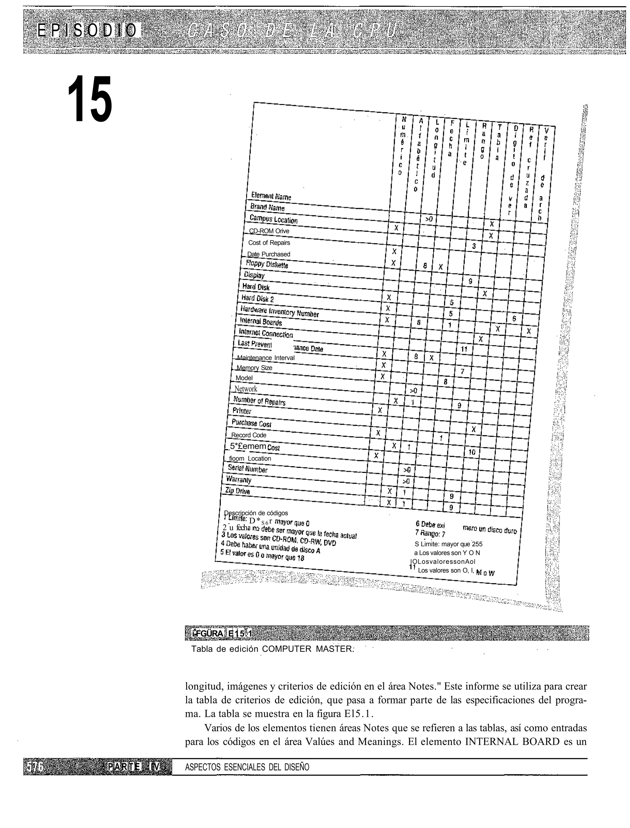 EPISODIO



  15
                                     CD-ROM Orive
                                     Cost of Repairs
                                  Date Purchased




                               Maintenance Interval
                               Memory Size
                              Model
                              Network




                             Record Code
                             5*£emem
                            fioom Location




                           Descripción de códigos
                                     D*S6r
                          2 u fech
                                                                        S Limite: mayor que 255
                                                                        a Los valores son Y O N
                                                                       lOLosvaloressonAol
                                                                         Los valores son O, I,




                   i-FGÜRA E15.1
                   Tabla de edición COMPUTER MASTER.



                  longitud, imágenes y criterios de edición en el área Notes." Este informe se utiliza para crear
                  la tabla de criterios de edición, que pasa a formar parte de las especificaciones del progra-
                  ma. La tabla se muestra en la figura El5.1.
                       Varios de los elementos tienen áreas Notes que se refieren a las tablas, así como entradas
                  para los códigos en el área Valúes and Meanings. El elemento INTERNAL BOARD es un

     PARTE   IV   ASPECTOS ESENCIALES DEL DISEÑO
 