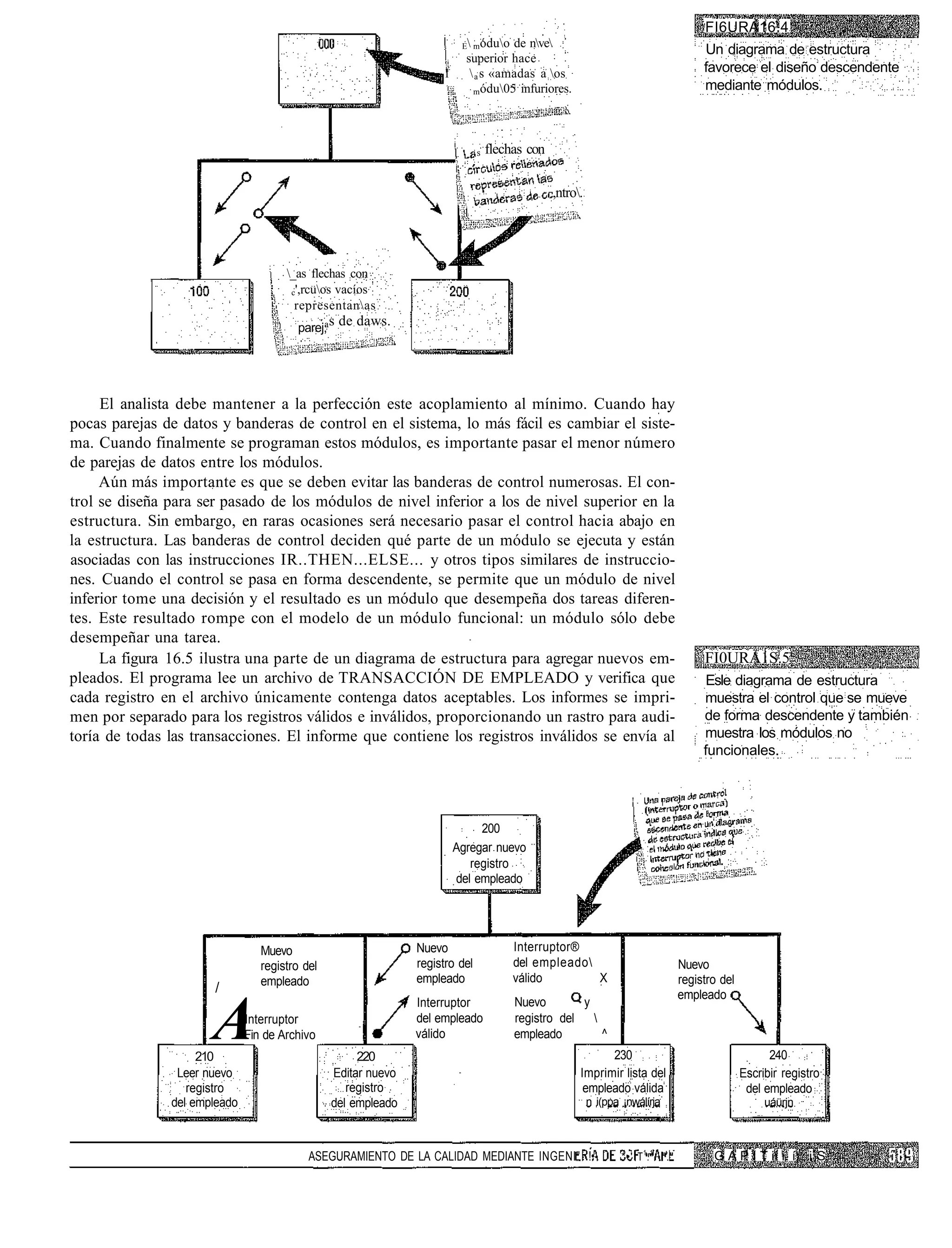 FI6URA16.4
                                                                          E móduo  de nve
                                                                                                                                            Un diagrama de estructura
                                                                           superior hace
                                                                     1       a s «amadas a os                                             favorece el diseño descendente
                                                                             módu05 infuriores.
                                                                                                                                            mediante módulos.



                                                                               s   flechas con

                                                                                                 ,ntro.




                                      _as flechas con
                                       c',rcuos vacíos
                                        representanas
                                             a
                                        parej;
                                                 s de daws.




     El analista debe mantener a la perfección este acoplamiento al mínimo. Cuando hay
pocas parejas de datos y banderas de control en el sistema, lo más fácil es cambiar el siste-
ma. Cuando finalmente se programan estos módulos, es importante pasar el menor número
de parejas de datos entre los módulos.
     Aún más importante es que se deben evitar las banderas de control numerosas. El con-
trol se diseña para ser pasado de los módulos de nivel inferior a los de nivel superior en la
estructura. Sin embargo, en raras ocasiones será necesario pasar el control hacia abajo en
la estructura. Las banderas de control deciden qué parte de un módulo se ejecuta y están
asociadas con las instrucciones IR..THEN...ELSE... y otros tipos similares de instruccio-
nes. Cuando el control se pasa en forma descendente, se permite que un módulo de nivel
inferior tome una decisión y el resultado es un módulo que desempeña dos tareas diferen-
tes. Este resultado rompe con el modelo de un módulo funcional: un módulo sólo debe
desempeñar una tarea.
     La figura 16.5 ilustra una parte de un diagrama de estructura para agregar nuevos em-                                                  FI0URA1S.5
pleados. El programa lee un archivo de TRANSACCIÓN DE EMPLEADO y verifica que                                                                Esle diagrama de estructura
cada registro en el archivo únicamente contenga datos aceptables. Los informes se impri-                                                    muestra el control que se mueve
men por separado para los registros válidos e inválidos, proporcionando un rastro para audi-                                                de forma descendente y también
toría de todas las transacciones. El informe que contiene los registros inválidos se envía al                                               muestra los módulos no
                                                                                                                                            funcionales.




                                                                              200
                                                                         Agregar nuevo
                                                                            registro
                                                                         del empleado




                                 Muevo                          Nuevo                   Interruptor®
                                 registro del                   registro del            del empleado                                  Nuevo
                                 empleado                       empleado                válido        X                                registro del
                      /                                                                                                                empleado


                      A
                                                                Interruptor             Nuevo        y
                              Interruptor                       del empleado            registro del   
                              Fin de Archivo                    válido                  empleado         ^
                    210                               220                                                    230                                            240
                Leer nuevo                       Editar nuevo                                          Imprimir lista del                             Escribir registro
                  registro                          registro                                            empleado válida                                del empleado
               del empleado                      del empleado                                              n i(ppa ¡nwálírja                               uáürjn



                                           ASEGURAMIENTO DE LA CALIDAD MEDIANTE INGENI" !•                         *•' T 1 . 1 . "."          G A P I T ii i. í) i S
 