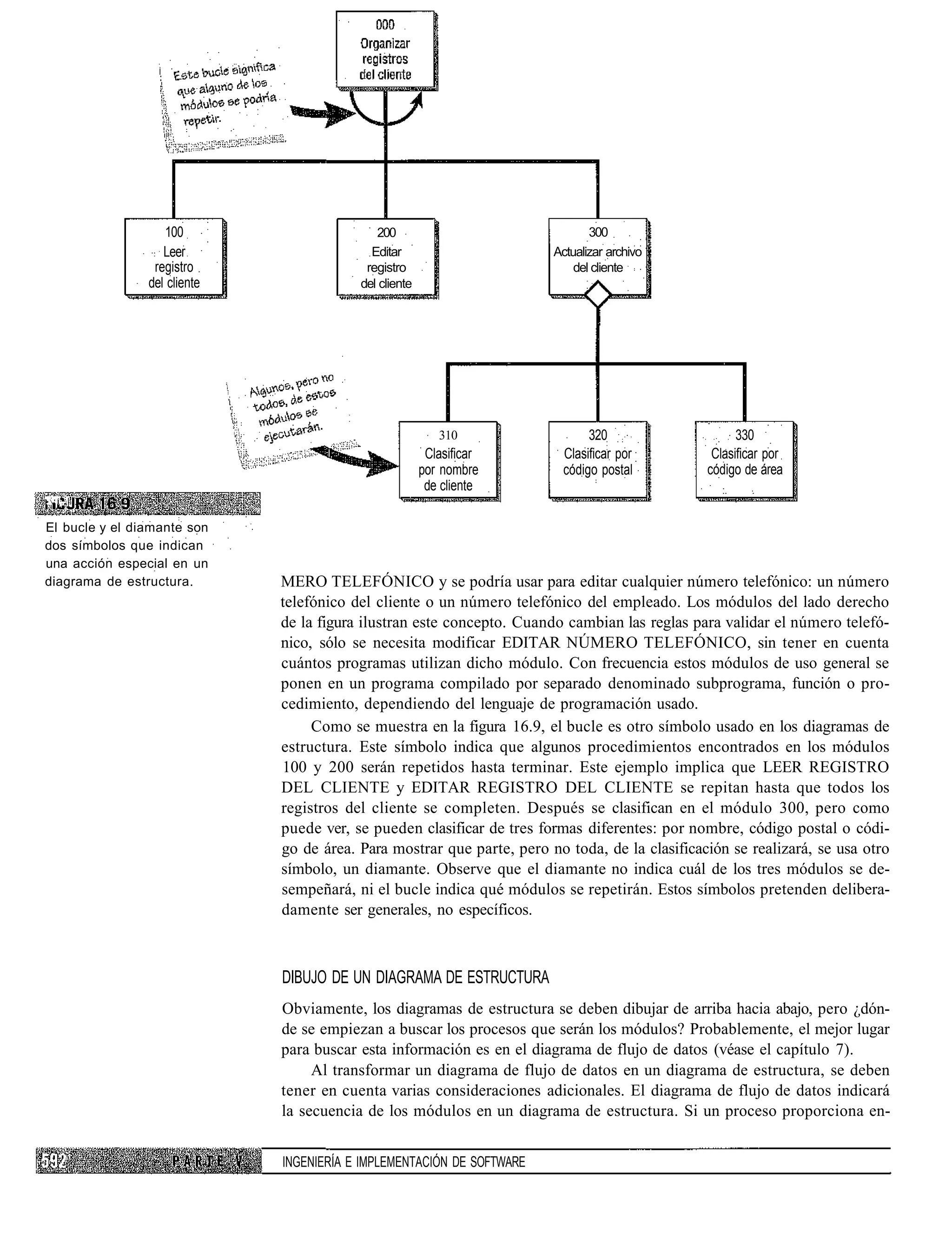 100                       200                               300
                   Leer                     Editar                      Actualizar archivo
                 registro                  registro                         del cliente
                del cliente               del cliente




                                                           310                 320                    330
                                                         Clasificar       Clasificar por         Clasificar por
                                                        por nombre        código postal         código de área
                                                         de cliente
•'Í.¡



El bucle y el diamante son
dos símbolos que indican
una acción especial en un
diagrama de estructura.       MERO TELEFÓNICO y se podría usar para editar cualquier número telefónico: un número
                              telefónico del cliente o un número telefónico del empleado. Los módulos del lado derecho
                              de la figura ilustran este concepto. Cuando cambian las reglas para validar el número telefó-
                              nico, sólo se necesita modificar EDITAR NÚMERO TELEFÓNICO, sin tener en cuenta
                              cuántos programas utilizan dicho módulo. Con frecuencia estos módulos de uso general se
                              ponen en un programa compilado por separado denominado subprograma, función o pro-
                              cedimiento, dependiendo del lenguaje de programación usado.
                                   Como se muestra en la figura 16.9, el bucle es otro símbolo usado en los diagramas de
                              estructura. Este símbolo indica que algunos procedimientos encontrados en los módulos
                              100 y 200 serán repetidos hasta terminar. Este ejemplo implica que LEER REGISTRO
                              DEL CLIENTE y EDITAR REGISTRO DEL CLIENTE se repitan hasta que todos los
                              registros del cliente se completen. Después se clasifican en el módulo 300, pero como
                              puede ver, se pueden clasificar de tres formas diferentes: por nombre, código postal o códi-
                              go de área. Para mostrar que parte, pero no toda, de la clasificación se realizará, se usa otro
                              símbolo, un diamante. Observe que el diamante no indica cuál de los tres módulos se de-
                              sempeñará, ni el bucle indica qué módulos se repetirán. Estos símbolos pretenden delibera-
                              damente ser generales, no específicos.



                              DIBUJO DE UN DIAGRAMA DE ESTRUCTURA
                              Obviamente, los diagramas de estructura se deben dibujar de arriba hacia abajo, pero ¿dón-
                              de se empiezan a buscar los procesos que serán los módulos? Probablemente, el mejor lugar
                              para buscar esta información es en el diagrama de flujo de datos (véase el capítulo 7).
                                   Al transformar un diagrama de flujo de datos en un diagrama de estructura, se deben
                              tener en cuenta varias consideraciones adicionales. El diagrama de flujo de datos indicará
                              la secuencia de los módulos en un diagrama de estructura. Si un proceso proporciona en-


                              INGENIERÍA E IMPLEMENTACIÓN DE SOFTWARE
 