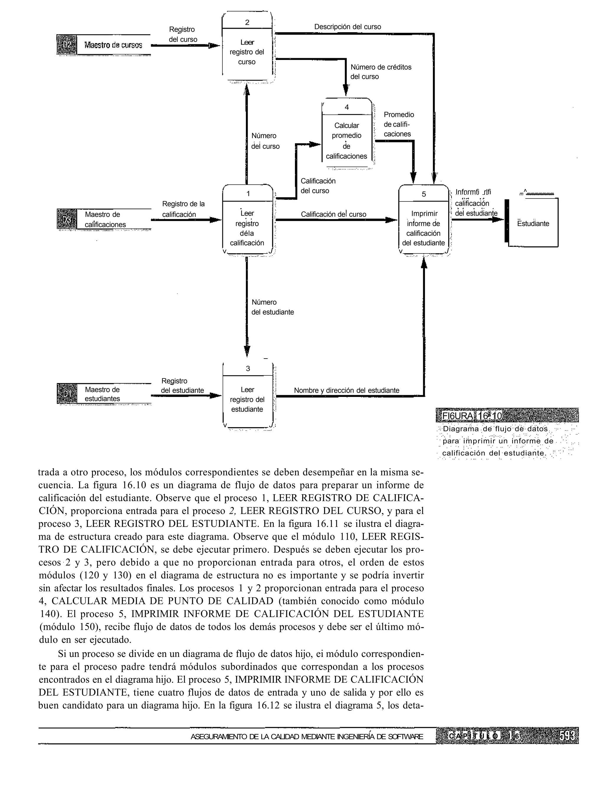 r                     
                                                          2
                               Registro                                            Descripción del curso
                               del curso              Leer
                                                  registro del
                                                     curso
                                                                                                     Número de créditos
                                                                                                     del curso
                                                                                                 F

                                                      i
                                                                                      f
                                                                                                4
                                                                                                              Promedio
                                                                                             Calcular         de califi-
                                                              Número                        promedio          caciones
                                                              del curso                          de
                                                                                          calificaciones

                                                                                                                                   F
                                                                                                                               
                                                                               Calificación
                                                          1                    del curso                                   5              Infnrmfi rlfi          m^mmmmmmm

                             Registro de la                                                                                               calificación
           Maestro de        calificación             Leer                     Calificación de curso                   Imprimir           del estudiante
           calificaciones                          registro                                                          informe de                              Estudiante
                                                      déla                                                           calificación
                                                  calificación                                                      del estudiante
                                              v                    J                                               v              J




                                                              Número
                                                              del estudiante




                                                          3
                             Registro
           Maestro de        del estudiante           Leer                 Nombre y dirección del estudiante
           estudiantes                            registro del
                                                   estudiante
                                                                                                                                       FI6URA 16.10
                                              v                    J
                                                                                                                                       Diagrama de flujo de datos
                                                                                                                                       para imprimir un informe de
                                                                                                                                       calificación del estudiante.

trada a otro proceso, los módulos correspondientes se deben desempeñar en la misma se-
cuencia. La figura 16.10 es un diagrama de flujo de datos para preparar un informe de
calificación del estudiante. Observe que el proceso 1, LEER REGISTRO DE CALIFICA-
CIÓN, proporciona entrada para el proceso 2, LEER REGISTRO DEL CURSO, y para el
proceso 3, LEER REGISTRO DEL ESTUDIANTE. En la figura 16.11 se ilustra el diagra-
ma de estructura creado para este diagrama. Observe que el módulo 110, LEER REGIS-
TRO DE CALIFICACIÓN, se debe ejecutar primero. Después se deben ejecutar los pro-
cesos 2 y 3, pero debido a que no proporcionan entrada para otros, el orden de estos
módulos (120 y 130) en el diagrama de estructura no es importante y se podría invertir
sin afectar los resultados finales. Los procesos 1 y 2 proporcionan entrada para el proceso
4, CALCULAR MEDIA DE PUNTO DE CALIDAD (también conocido como módulo
 140). El proceso 5, IMPRIMIR INFORME DE CALIFICACIÓN DEL ESTUDIANTE
 (módulo 150), recibe flujo de datos de todos los demás procesos y debe ser el último mó-
dulo en ser ejecutado.
     Si un proceso se divide en un diagrama de flujo de datos hijo, ei módulo correspondien-
te para el proceso padre tendrá módulos subordinados que correspondan a los procesos
encontrados en el diagrama hijo. El proceso 5, IMPRIMIR INFORME DE CALIFICACIÓN
DEL ESTUDIANTE, tiene cuatro flujos de datos de entrada y uno de salida y por ello es
buen candidato para un diagrama hijo. En la figura 16.12 se ilustra el diagrama 5, los deta-

                                      ASEGURAMIENTO DE LA CALIDAD MEDIANTE INGENIERÍA DE SOFTWARE                                       CAPÍTULO           I 6
 