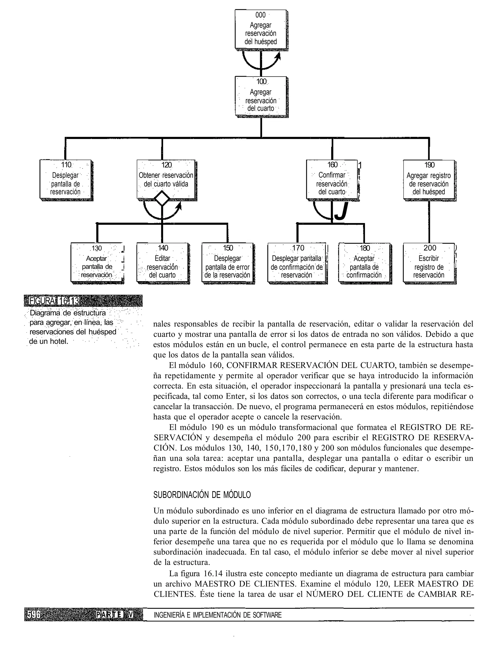 000
                                                                                  Agregar
                                                                                reservación
                                                                                del huésped




                                                                                     100
                                                                                   Agregar
                                                                                 reservación
                                                                                  del cuarto




          110                                      120                                                       160       1                190
       Desplegar                            Obtener reservación                                           Confirmar    t          Agregar registro
       pantalla de                           del cuarto válida                                           reservación   i           de reservación •
      reservación                                                                                         del cuarto                del huésped
                                                                                                                       i

                                                                                                                 J
                          I
                         130        I             140                    150
                                                                                                 I
                                                                                                 170         |          180             200        )
                       Aceptar      i            Editar               Desplegar          Desplegar pantalla I        Aceptar           Escribir    j,
                                                                                                                                                   j
                      pantalla de   i         reservación         pantalla de error      de confirmación de I       pantalla de      registro de
                     reservación    ¡          del cuarto         de la reservación          reservación           confirmación     reservación


FIGURA 16.13
Diagrama de estructura
para agregar, en línea, las                      nales responsables de recibir la pantalla de reservación, editar o validar la reservación del
reservaciones del huésped                        cuarto y mostrar una pantalla de error si los datos de entrada no son válidos. Debido a que
de un hotel.                                     estos módulos están en un bucle, el control permanece en esta parte de la estructura hasta
                                                 que los datos de la pantalla sean válidos.
                                                      El módulo 160, CONFIRMAR RESERVACIÓN DEL CUARTO, también se desempe-
                                                 ña repetidamente y permite al operador verificar que se haya introducido la información
                                                 correcta. En esta situación, el operador inspeccionará la pantalla y presionará una tecla es-
                                                 pecificada, tal como Enter, si los datos son correctos, o una tecla diferente para modificar o
                                                 cancelar la transacción. De nuevo, el programa permanecerá en estos módulos, repitiéndose
                                                 hasta que el operador acepte o cancele la reservación.
                                                      El módulo 190 es un módulo transformacional que formatea el REGISTRO DE RE-
                                                 SERVACIÓN y desempeña el módulo 200 para escribir el REGISTRO DE RESERVA-
                                                 CIÓN. Los módulos 130, 140, 150,170,180 y 200 son módulos funcionales que desempe-
                                                 ñan una sola tarea: aceptar una pantalla, desplegar una pantalla o editar o escribir un
                                                 registro. Estos módulos son los más fáciles de codificar, depurar y mantener.


                                                 SUBORDINACIÓN DE MÓDULO
                                                 Un módulo subordinado es uno inferior en el diagrama de estructura llamado por otro mó-
                                                 dulo superior en la estructura. Cada módulo subordinado debe representar una tarea que es
                                                 una parte de la función del módulo de nivel superior. Permitir que el módulo de nivel in-
                                                 ferior desempeñe una tarea que no es requerida por el módulo que lo llama se denomina
                                                 subordinación inadecuada. En tal caso, el módulo inferior se debe mover al nivel superior
                                                 de la estructura.
                                                      La figura 16.14 ilustra este concepto mediante un diagrama de estructura para cambiar
                                                 un archivo MAESTRO DE CLIENTES. Examine el módulo 120, LEER MAESTRO DE
                                                 CLIENTES. Éste tiene la tarea de usar el NÚMERO DEL CLIENTE de CAMBIAR RE-

                          PARTE         V        INGENIERÍA E IMPLEMENTACIÓN DE SOFTWARE
 