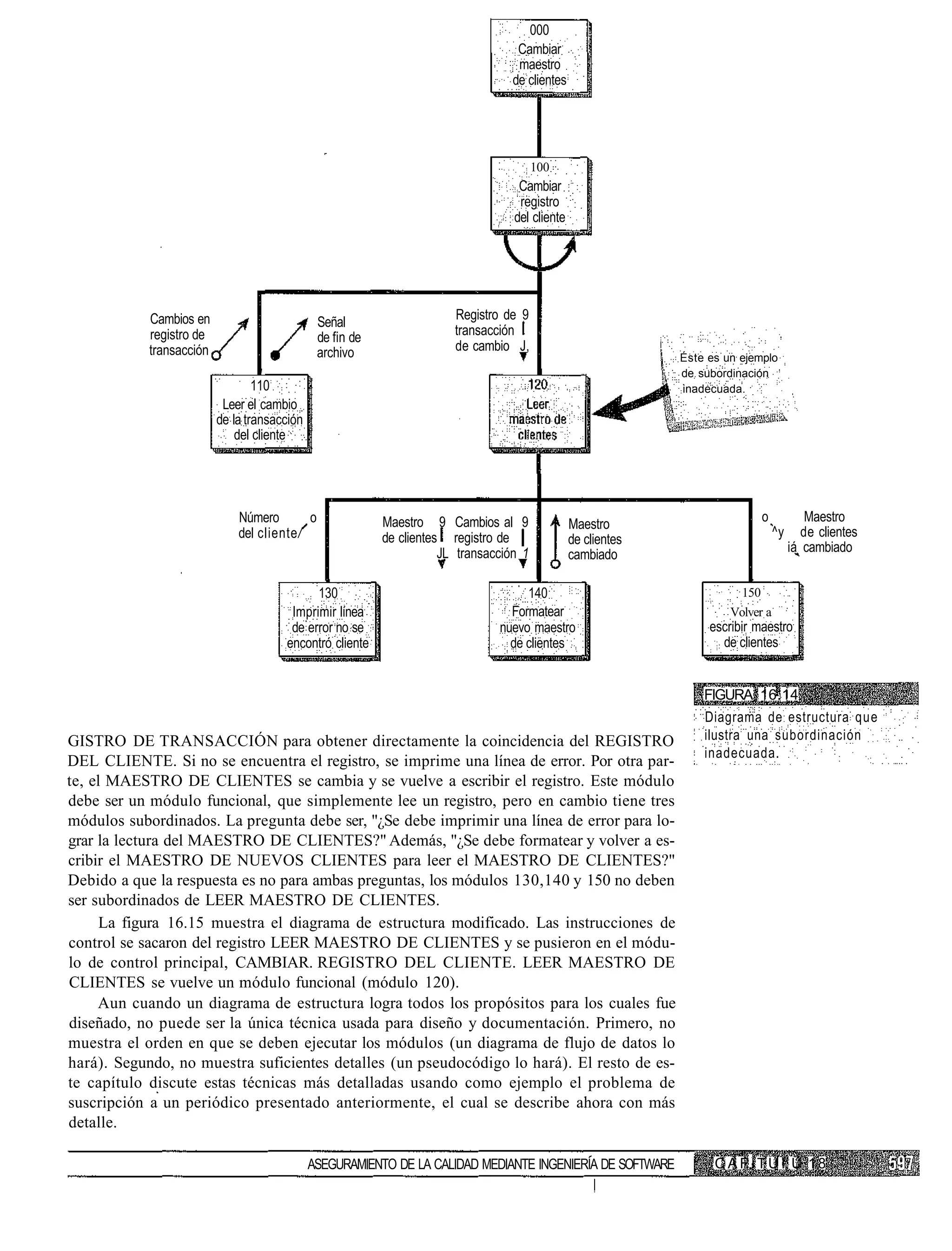 000
                                                                                    Cambiar
                                                                                    maestro
                                                                                   de clientes




                                                                                         100
                                                                                    Cambiar
                                                                                    registro
                                                                                   del cliente




            Cambios en                                                  Registro de 9
                                               Señal
            registro de                        de fin de                transacción
            transacción                        archivo                  de cambio J,
                                                                                                               Éste es un ejemplo
                                                                                                               de subordinación
                                  110                                                                          inadecuada.
                           Leer el cambio
                          de la transacción
                              del cliente




                              Número       o               Maestro 9 Cambios al 9                                             o             Maestro
                                                                                                 Maestro
                              del cliente/                 de clientes registro de                                                 ^y      de clientes
                                                                                                 de clientes
                                                                      JL transacción 1                                                  iá cambiado
                                                                                                 cambiado

                                             130                                     140                                  150
                                        Imprimir línea                            Formatear                             Volver a
                                        de error no se                          nuevo maestro                       escribir maestro
                                       encontró cliente                           de clientes                         de clientes


                                                                                                                   FIGURA 16.14
                                                                                                                   Diagrama de estructura que
GISTRO DE TRANSACCIÓN para obtener directamente la coincidencia del REGISTRO                                       ilustra una subordinación
                                                                                                                   inadecuada.
DEL CLIENTE. Si no se encuentra el registro, se imprime una línea de error. Por otra par-
te, el MAESTRO DE CLIENTES se cambia y se vuelve a escribir el registro. Este módulo
debe ser un módulo funcional, que simplemente lee un registro, pero en cambio tiene tres
módulos subordinados. La pregunta debe ser, "¿Se debe imprimir una línea de error para lo-
grar la lectura del MAESTRO DE CLIENTES?" Además, "¿Se debe formatear y volver a es-
cribir el MAESTRO DE NUEVOS CLIENTES para leer el MAESTRO DE CLIENTES?"
Debido a que la respuesta es no para ambas preguntas, los módulos 130,140 y 150 no deben
ser subordinados de LEER MAESTRO DE CLIENTES.
      La figura 16.15 muestra el diagrama de estructura modificado. Las instrucciones de
control se sacaron del registro LEER MAESTRO DE CLIENTES y se pusieron en el módu-
lo de control principal, CAMBIAR. REGISTRO DEL CLIENTE. LEER MAESTRO DE
CLIENTES se vuelve un módulo funcional (módulo 120).
     Aun cuando un diagrama de estructura logra todos los propósitos para los cuales fue
diseñado, no puede ser la única técnica usada para diseño y documentación. Primero, no
muestra el orden en que se deben ejecutar los módulos (un diagrama de flujo de datos lo
hará). Segundo, no muestra suficientes detalles (un pseudocódigo lo hará). El resto de es-
te capítulo discute estas técnicas más detalladas usando como ejemplo el problema de
suscripción a un periódico presentado anteriormente, el cual se describe ahora con más
detalle.

                                              ASEGURAMIENTO DE LA CALIDAD MEDIANTE INGENIERÍA DE SOFTWARE            C A F i T U I. Ü 1 8
 