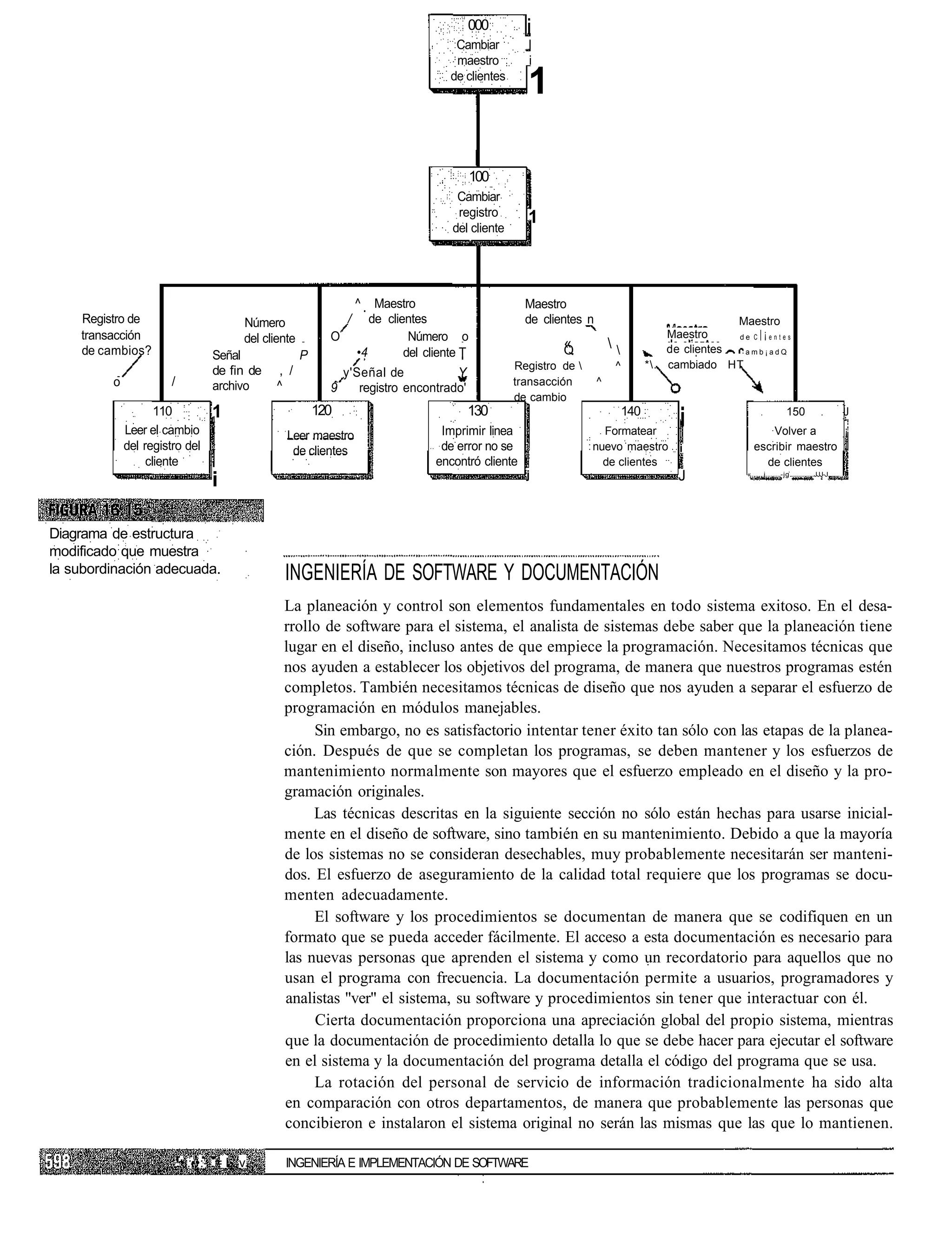 000          i
                                                                                         Cambiar        I
                                                                                         maestro        i
                                                                                        de clientes
                                                                                                        1

                                                                                               100
                                                                                         Cambiar
                                                                                         registro       1
                                                                                        del cliente




                                                                     ^   Maestro                        Maestro
    Registro de                          Número                  /      de clientes                     de clientes n                                  Maestro
    transacción                          del cliente         O                  Número o                                                   Maestro     de C | ¡ e n t e s

    de cambios?
                                                                                                               «.
                                                                                                               Q                         de clientes
                                  Señal                P             •4        del cliente T                                                            amb¡adQ

                                                                                                      Registro de           ^         *. cambiado HT
                                  de fin de     , /            y'Señal de           Y
         o             /          archivo      ^             9    registro encontrado'
                                                                                                      transacción       ^
                                                                                                      de cambio
                    110           1                        120                             130                                   140
             Leer el cambio                       Leer maestro                        Imprimir linea                    Formatear
                                                                                                                                               i                         150
                                                                                                                                                                      Volver a     ¡
                                                                                                                                                                                         Í
                                                                                                                                                                                         J


             del registro del                      de clientes                        de error no se                  nuevo maestro i                             escribir maestro
                  cliente                                                            encontró cliente                   de clientes                                 de clientes
                                  i                                                                     j                                     J               «    j   -jg.    JJJ-J.   ,.




Diagrama de estructura
modificado que muestra
la subordinación adecuada.                       INGENIERÍA DE SOFTWARE Y DOCUMENTACIÓN
                                                 La planeación y control son elementos fundamentales en todo sistema exitoso. En el desa-
                                                 rrollo de software para el sistema, el analista de sistemas debe saber que la planeación tiene
                                                 lugar en el diseño, incluso antes de que empiece la programación. Necesitamos técnicas que
                                                 nos ayuden a establecer los objetivos del programa, de manera que nuestros programas estén
                                                 completos. También necesitamos técnicas de diseño que nos ayuden a separar el esfuerzo de
                                                 programación en módulos manejables.
                                                      Sin embargo, no es satisfactorio intentar tener éxito tan sólo con las etapas de la planea-
                                                 ción. Después de que se completan los programas, se deben mantener y los esfuerzos de
                                                 mantenimiento normalmente son mayores que el esfuerzo empleado en el diseño y la pro-
                                                 gramación originales.
                                                      Las técnicas descritas en la siguiente sección no sólo están hechas para usarse inicial-
                                                 mente en el diseño de software, sino también en su mantenimiento. Debido a que la mayoría
                                                 de los sistemas no se consideran desechables, muy probablemente necesitarán ser manteni-
                                                 dos. El esfuerzo de aseguramiento de la calidad total requiere que los programas se docu-
                                                 menten adecuadamente.
                                                      El software y los procedimientos se documentan de manera que se codifiquen en un
                                                 formato que se pueda acceder fácilmente. El acceso a esta documentación es necesario para
                                                 las nuevas personas que aprenden el sistema y como un recordatorio para aquellos que no
                                                 usan el programa con frecuencia. La documentación permite a usuarios, programadores y
                                                 analistas "ver" el sistema, su software y procedimientos sin tener que interactuar con él.
                                                      Cierta documentación proporciona una apreciación global del propio sistema, mientras
                                                 que la documentación de procedimiento detalla lo que se debe hacer para ejecutar el software
                                                 en el sistema y la documentación del programa detalla el código del programa que se usa.
                                                      La rotación del personal de servicio de información tradicionalmente ha sido alta
                                                 en comparación con otros departamentos, de manera que probablemente las personas que
                                                 concibieron e instalaron el sistema original no serán las mismas que las que lo mantienen.

                           .• :••:-. = L v       INGENIERÍA E IMPLEMENTACIÓN DE SOFTWARE
 