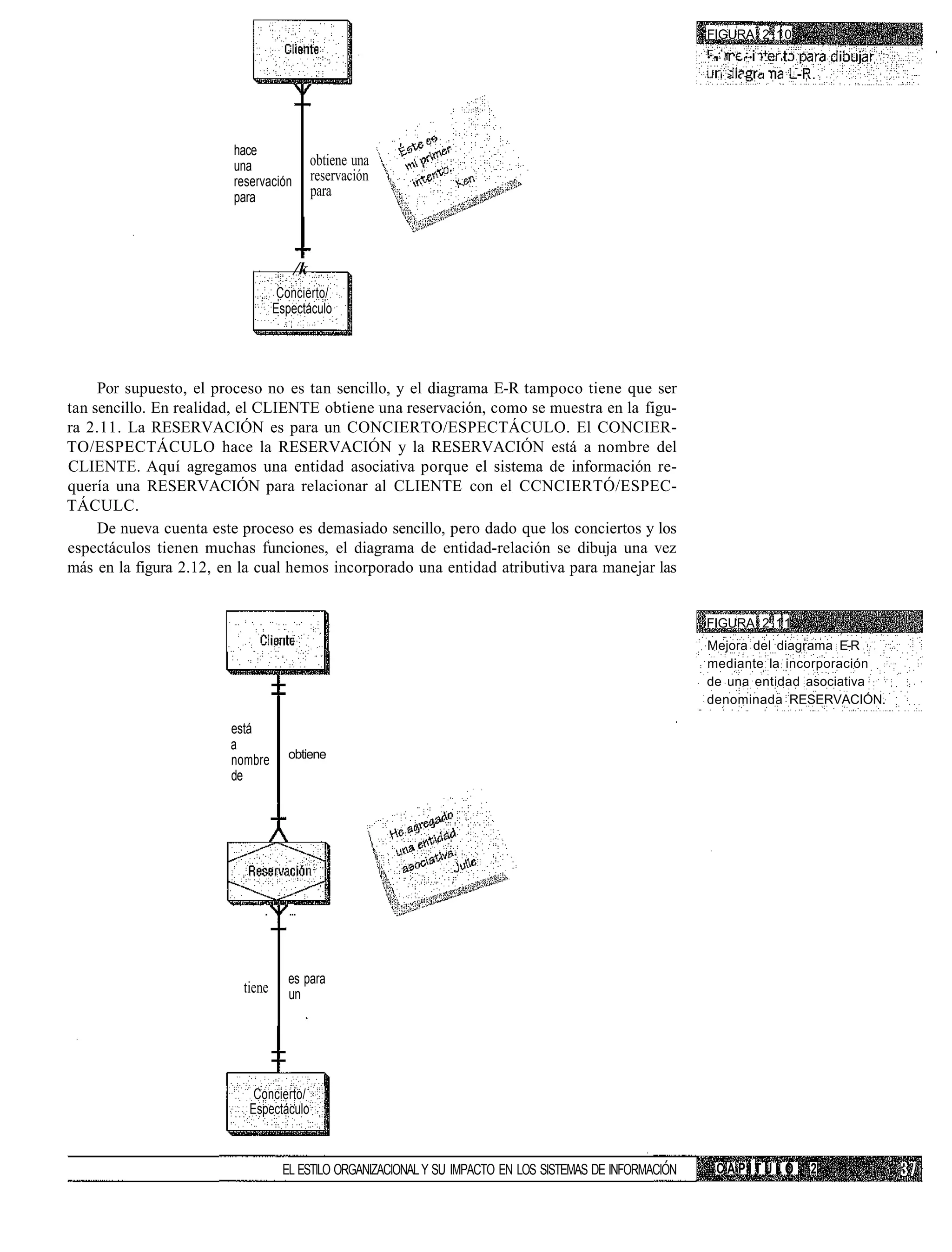 FIGURA 2 . 1 0
                                                                                                          • •- 1   . ••   • .   •.
                                                                                                                                     :
                                                                                                             i >    -     " i




                        hace
                        una                obtiene una
                        reservación        reservación
                        para               para



                                      /k
                                   Concierto/
                                  Espectáculo




     Por supuesto, el proceso no es tan sencillo, y el diagrama E-R tampoco tiene que ser
tan sencillo. En realidad, el CLIENTE obtiene una reservación, como se muestra en la figu-
ra 2.11. La RESERVACIÓN es para un CONCIERTO/ESPECTÁCULO. El CONCIER-
TO/ESPECTÁCULO hace la RESERVACIÓN y la RESERVACIÓN está a nombre del
CLIENTE. Aquí agregamos una entidad asociativa porque el sistema de información re-
quería una RESERVACIÓN para relacionar al CLIENTE con el CCNCIERTÓ/ESPEC-
TÁCULC.
     De nueva cuenta este proceso es demasiado sencillo, pero dado que los conciertos y los
espectáculos tienen muchas funciones, el diagrama de entidad-relación se dibuja una vez
más en la figura 2.12, en la cual hemos incorporado una entidad atributiva para manejar las


                                                                                                          FIGURA 2.11
                                                                                                          Mejora del diagrama E-R
                                                                                                          mediante la incorporación
                                                                                                          de una entidad asociativa
                                                                                                          denominada RESERVACIÓN.

                        está
                        a
                        nombre      obtiene
                        de




                              .      ...




                                    es para
                          tiene     un




                            Concierto/
                           Espectáculo



                                   EL ESTILO ORGANIZACIONAL Y SU IMPACTO EN LOS SISTEMAS DE INFORMACIÓN     CAPÍTULO                     2
 